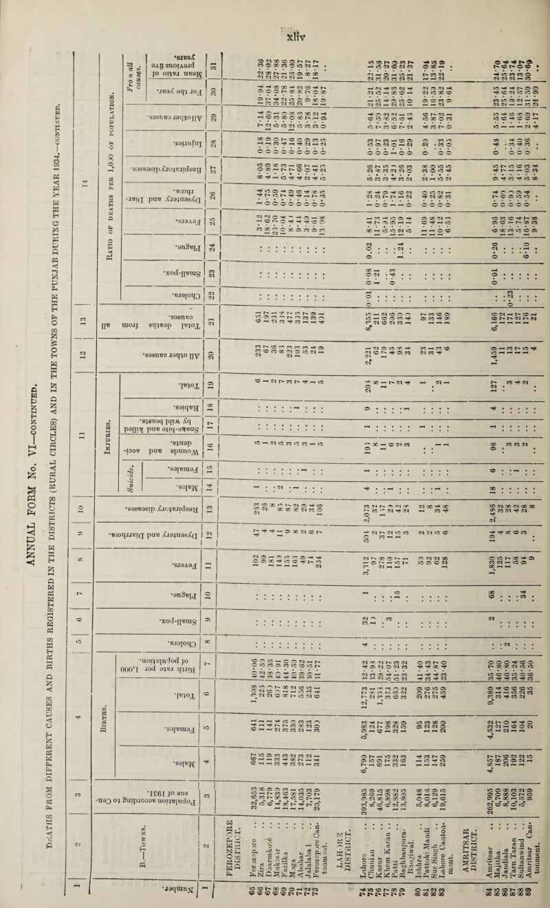 xhV p w £ £ I—I H £ O U o a Ph O Ph ►3 P S3 P H b S5 i & o ? 5S C5 rH 03 <3 W ^M w K H O 03 t? Q 03 <3 £ £ w w H fM O § £ o H W W H Q £ <3 TO w H o 03 i—i o -3 <3 03 P 03 TO H O 03 Eh TO w K Eh Q W 03 Eh to -t-H O w 03 TO w Eh 03 t-H 03 Q £ <3 TO w TO P <3 O H !2J w 03 W Em 0m o Q3 Em TO tn h <3 co 00 CO no oo o HI H < b At O Ph P=i O © o o tf b Ph 05 M Eh ■1 W P fe O H ◄ 03 (3 w, O § > e •SJB9/C 9Ag snotAQ-id JO OTJ'BI TTB9J\[ •JB9^ 9l[J JOJ eo o 00 •sasnua J9qjoj[y '05 <M •gapnfaj go •99SB9StpiC.IOJ'PJtdg9JJ •■Baoijj ■IBIQ pm? iC.I9JU9S^(J •SJ9A9J ■anSBu •xodqjBnig go •Bjajoqo CO <M ‘O <N <M <M <M •S9sni3o H'B UIOJJ gq^'BQp <M •S9sivbo i9q^o jjy 00 w M « >■* fc mm°i •S9iq,B'}J *s^SB9q pjiAi iCq p9Hiq pu-e 9^iq-9Tf'BUg •8^U9p -T00B pu'e spuno^w o <M 05 co CQ •S9J'BUI9lJ VO *S9p?J\[ •S9S'B9Sip £lC^UIldS9£[ •'BQoqji'eiQ pm? ifj9^uas^(]; j ^ •SI9A9J •xod-ffBuig 05 •W9I01K) 00 CN 50 w H A hi 03 •uoijBjndod jo ooo'l 9JB.I •[t!J°X to •sajBraax o •sai'BH ‘IC6T JO ens -U9Q oj SuipaoooB uoij'ejudox 00 00 S5 £ o Eh 03 o m x a o n COOQOtOOONH (Moet'rttooioooo oi O? <M 51 51 m -h w ® t» a « — »a o) © <m so ©1 pH O lO W M W N W ^ tfi 05 O00H CO <M p-H *—l (M ^H^oooo^(Mco^r» ^OOhCOX^OOO O5I>^CqiOOC50005 CO CO <N (M (M P-I -H —J Cvl Tt« C© CM Tf* (M 1C H CO CO H M a N lO CO CD h lO O lO O OJ N H (M (N -h 05 CD W 05 ^OHOCOCOOOlN^ HC0C0XOXt^H05 t^'MJOiOOHOCOCOO ^ O (N M H CO CO >C 00 HO CO Wj I> CO CO l> (N CO Is* oi H lOXOM TfiXOO C0050t^CD005CO»0 HHCO-^H^OIpHO] *•*•••••« ooooooooo co co P-- co 05 o e©>© »0 05 cm o H <N (M ‘COO O O O rH o O o o »D05COCOHCO^H)^ OoOrHt^r-coo^fM C0^hio^tJ<(N^id Oh»O^COCO (NCOCO^dO i© CO 00 ^ CO 00 O I© WO co o >o ^ (M . I *0 (M ^iOC5^G5COt^GO»C •••»••••# OOOOOOOOO CO ^ 05 OO Ol <M <N l> p-H CM O >0 M M 00 CO r-H O O ■—1 O o o o o N5ioH#^-Hoirtai ^tONOHH^OO M®Hoccaa®« co -hiio a H l> 05 05 H H lO »0 <M »0 05 CO Ol CO CD H LO O CO CM ^ O • • • <M O ’ ’ ’ ~4 X h CO O <M • ^ • O rH O ^H o • • • • Hh-MTirHcor^OH ‘OacO'^h.ncOCO© OHO^CO'fCOHH^ iO H M CO O O lO H cfi O CO ^ c^ <M co <M CO h •» 00 h» CO CD C5 05 CO ^ 00 CONCOCOOOCOCO'HOJ Mcdco»MOU5^h <M r-H H oi C5 (V5 H Ol CO ^ ^ 05 CO CM h CO pH CO CO M CO ^ c^O 00 —^ l> <M ^ pH <M' O rH CM ‘On^iOCOLOCOHiO 05 CO CM CO M coc©co>^r^<M05r+ico CO <M 00 00 00 (M CO O <N P-H CC W N © M ff CM 00 ^ 00 r*- C0 <M Th (M p-h CO ^ O pH f'H’#H05X51®^ r-H <M r>* CM io co O CO —h iO CM 01 »0 ID CM £35 H O IO CO 05 H H 00500^L©0^|>f© rH rH rH P-H (M <M ^ 00 o ^ rH P- C5 ^ lO h C~ CM rH rH CO 05 Ol M 00 O 05 CO CM M CO i co COOWjHOOCMnh o io co 05 co »o co io r> •.. CiMXOH0C50H M no oi r^- co cm ^ 05 CM O cm CO CM CO 05 T* rH CO w M )C O (N ocot^o CO ^ rH rf co ^ CO ^ M go co o oo oi <co >o ph OCMCDOhhi^^h COCM’MCOOOt^LO'MCO CO rH no <*0 O CM 00 CO r— co CM cm c^ co cd co 05 CO iO 05 or^MO CM CM CM ^ HrrHrfnDOCOCCO ^H^Nh*cOOC/(MO COrHHCMCOCOC^HCO CO ^ go 00 05 co oi 05 cm *o 05 H CD H CO H lO CO GO o 05 M CM O H rH (M l> CO O CD weoo CM CM <M rH co JO H H h C5 O rfc CO <M lO *0 05 co i© os <m -- nn W M -- - CO W 3(0 ^ O X 05 h lO co ^ co CO H HO pH P-H pH (M 00 rH O CO ■ co H* CO o o o 1C ^ l© CO CO ^ h rl H C X 05 ^ CO ^ lO co CO 05 lO no O O O O O CO CO CO h* CO 05 CO r-r r- oo co CO CO CO ic co 05 CO <M CO o • • • • • o CO • . fM • • • o CO (M rH l> CO rH CO l> M l> <M pH rH pH pH pH co 05 H CO MO ^ LO H H H H <M CO ^ M GO 05 CO 00 CO CO (M CO (M 00 <M 00 00 CO CO <M rH M hH 00 CO CO 05 C ID CO H 05 CO M rH o 05 00 pH iH 00 CO • CO o^ M O O O ^ CO o l> 00 00 M no »0 VO CO CO lO o o CO tH CO CO 05 Tf CO CO CO VO XHHIOIMCO CO CO T* CO M * 05 t^VOO5COC0<MC0M «OhhMHcc^h CO i CO CO M 1 O h* h lo Cl CO 05 VO 05 CO CO fr H CO H CO pH Tt^ CO l> 05 pH LO rf LO rH rH rH M CO M H co O M VO pH (M rH pH l> I> CO M M VO VO 00 o 05 M PH GO rH <M pH rH CO GO 05 05 CO rH VO CO 05 lOrHf^cocoaocoot^ <^cor-oo^ voohH <MvOcOTHQOI>Tft^ro ^5 pH pH rH rH (M VO 05 VO 00 M VO CO CO rH 05 GO O 05 <M 00 00 00 00 CO 00 O CO of CO 05 rH r—' co GO CO 05 VO Tt* rH M rH O O r-1 CO LO GO CO 05 VO 05 00 CO <M 05 050XOMO c oo h io 05 cd co oo o lo CO rH <M w « c ^ pq r J N h O 03 Ct3 ^ Pm <D H r> Oh 05 N O (-* HI) -» j o - ^ CO -J-J r**. ® .j- .a 'a g OjS’h «s -d — M O G-^-3 . d o © . ’ n •£ Ph « 3 2 g <D 2 Pm Rh ,Q3 O ftj ffi H <r^ W P O H b- • rH o c 43 0 e ^ d r$ s~ ce T3 d cd tn rj h d h c3 -P 3 C$ rQ ^0 43 O bo-r: 1 5 PQ ^ r« . . .9 0} a o ^ c3 rj O d o 4—’ 3_i -d cb 3 c3 P3 <3 TO Em i—i 03 Em O M 03 Em TO t. ?a a Jj cS ca H £ t3 g a c3 o a •■=.'2 g J H a W 03 w om to h < S H Em to <3 3 <3^ 3 C8 3 •aaqran^; VO CD b» 00 05 O h <M CO vo co r* co 05 t'* l> t> O rH (M CO 00 OQ 00 00 vo O QO 05 00 oo oo OO 00
