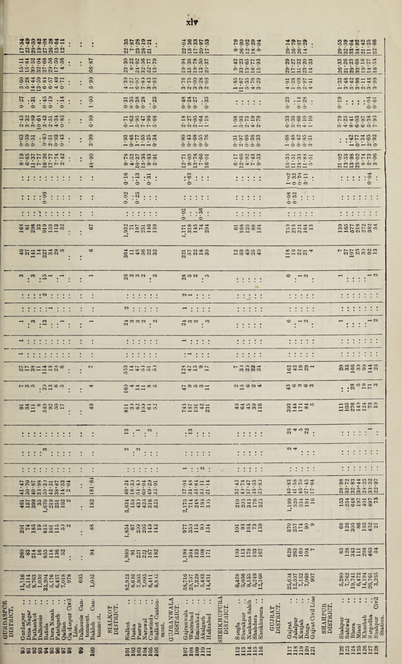 H^HQOOC'IOI^ 05 05 ^ h 05 lO >-h Tf* rH lO • • CO t>Ot^oo^^r^co'-* Tf<t^OOC5COCOOOlOO TtH CO HOO^O'MCO^M CO T*CO^CO>O^CO^H —■« ^ '“'l (H5 ^-1 (fl h. H IM <-i —I CO 00 O CO 10 ^COO^M 00 rH !>• rH rH M M CO (M <N <M 'NfO^OCJ® CO 00 ^ O 05 ** —< »0 CO -H -o Y) «* H ^ O ^ 00 —i ~ -h m <*o —i no co ~o co oi O ^ lo 05 CO rf< CO ^ CO rH co th ^ iO 05 tH ^ oo CO '■I rH H >o co ^ ^ co o i-h o ^ <m r> rH HH^HH CO io oi <tt <M • <M rt< *M rH r- co ry *f r- io go CO CO O »0 H* OO IO t^ CO oo <M eo t* io <M r- 05 t^ 00 h* <M io 05 Ol O h* CO f o CO ^ CO ^O O l CO ^ CO h- 00 (M Cl O PO CO Cl ^ ~44 ^ >M *h<M CO CO CO <M CO <M Hh.fl5l0 005H(MCl (M C0»0 05C0^Hl0O 00 ^ H CO O Cl ffl H • I-H r* rf) O r© CO »0 CO io CO M H *M GO rH ^ CO CO CO »0 ^ GT ro io f'- rH <*¥ 05 rH Ol <—( CO of o CO CO CO CO -h O ^ <01 CM (M CO p-H CO 05 O CO 05 Ol CO 05 rH rH io CO rH co ^ co r- >—i mo IO >0 ^ 05 O C5 l> H Cl CO H 00 h ■’f IO 05 IO H IO OO <M CO OOOOhhOhiO 00 <M rH 00 rH rH • r* r^* 05 »o 05 OO io CO o O i ^ CO Cl Cl H H h O io O ^ h* io -H 05 CO 05 CO rH rH H CO CO 05 O 05 CO t> MO 0^^005 h* io 05 IOC1H 00 CO MO CO CO <M rH CO Cl O 00 05 CC Cl H CO rH OCO^COIOCOCOOI CO 00 H H io iH CO IO <M <M GO H h T# O rH ^ —(.1— oi 05 CO 05 Cl Cl CO GO 05 Cl Cl H H or ^ co oo rH 05 CO CO o ^ I-H CO H H I—I 05 CO 05 CO OHhOCO 05 CO O tH t-* Ol CO CO O CO Cl I-H P-H IO 00 CO H 00 io ^ 00 Cl ^ H O o io H CO H Cl ^ co^coo^cot^ooco »o <M fO CO >C IO n >0 CO l-r C35 CO rH GO CO IO 05 CC r-- 0 *0 ■h* cO HHOCCOt'lCHh* CT5 O ci cc 0 05 h r rH O M no CO •-jHr>o'MF--^oa5 CO O 05 CO 05 O GO M^CCtJI O rH Ol rH H l0 05HCCl0C0t^ I-H CO rH of GO l> I> CO 00 00 cc <0 i> 10 ^ 10 Ol I-H ik *> ^ •> _ r O IO 05 IO 54 rH ^ Cl CO ^ n o io co o CO MO i-H O 05 OCIHIM^HIO 00 CO ^ t^- 05 CO co Cl h* Tfl H Is* Cl M*f <M l> I>* IO 1> 05 CO CO CO <M rH I-H I-H (M to * Cj h $2 2g Q3ot b« C5 W 00 i *5 ' U 4<J O Ci 40 .2 ^ -d (H be q a '9 d ce 24 *G0 « S d o a o o © -+-> GO d o O o a o ^ §gj^JPgJo-M- fl-astSdo^cJSj^StS OflftflSflhCO fl “ RH oo S3 _» u* O To H •3 ® oo <3 c6 pH 32 33 d *5 _ t-S o t-l d o ■40 d O o +3 o 12 ™ 3 cS -rt .5 a <4 hi . <H H £2 T< ^ <J H <«23 SfilR^OtB to1 o Of 1 _ TS i ce ! is 1 Si S3 1 _5P g 3 «a ! ^ =2 l<1 w 03 . tom O, o M2 W 03 l—i i—l HQ W 03 e3 ^ ~ Tc s 2 -a - ■ fl c« 2 d © fa JS ^ J3 ,<1 03 03 ZI 03 03 © ; ; ; ; a ’to na > fcc ^ o ^ 3-2. ?„”§ t-i r2 d t>0 t-i •5*1 o.a-3* ObWPO too M?3 B 3 02P • • • ^ 6 3d |||o & ^ S ‘S W o S*o fl W3-S eS 'a 3 2 3 b jya s -d «^aS '•-dos M 03 PO S W 03 03 o^c^fo^iocor^oo G)Q)G)G)Q)Q>G»<3>Qi 3> Ott O O OOOOOO co os O -a O O O i-H r-a aa H H N H W«4WtD r~ 00 o o i-( rH rH rH Cl <M *1 co ^ 10 co rr co d Cl Cl Cl Cl Cl