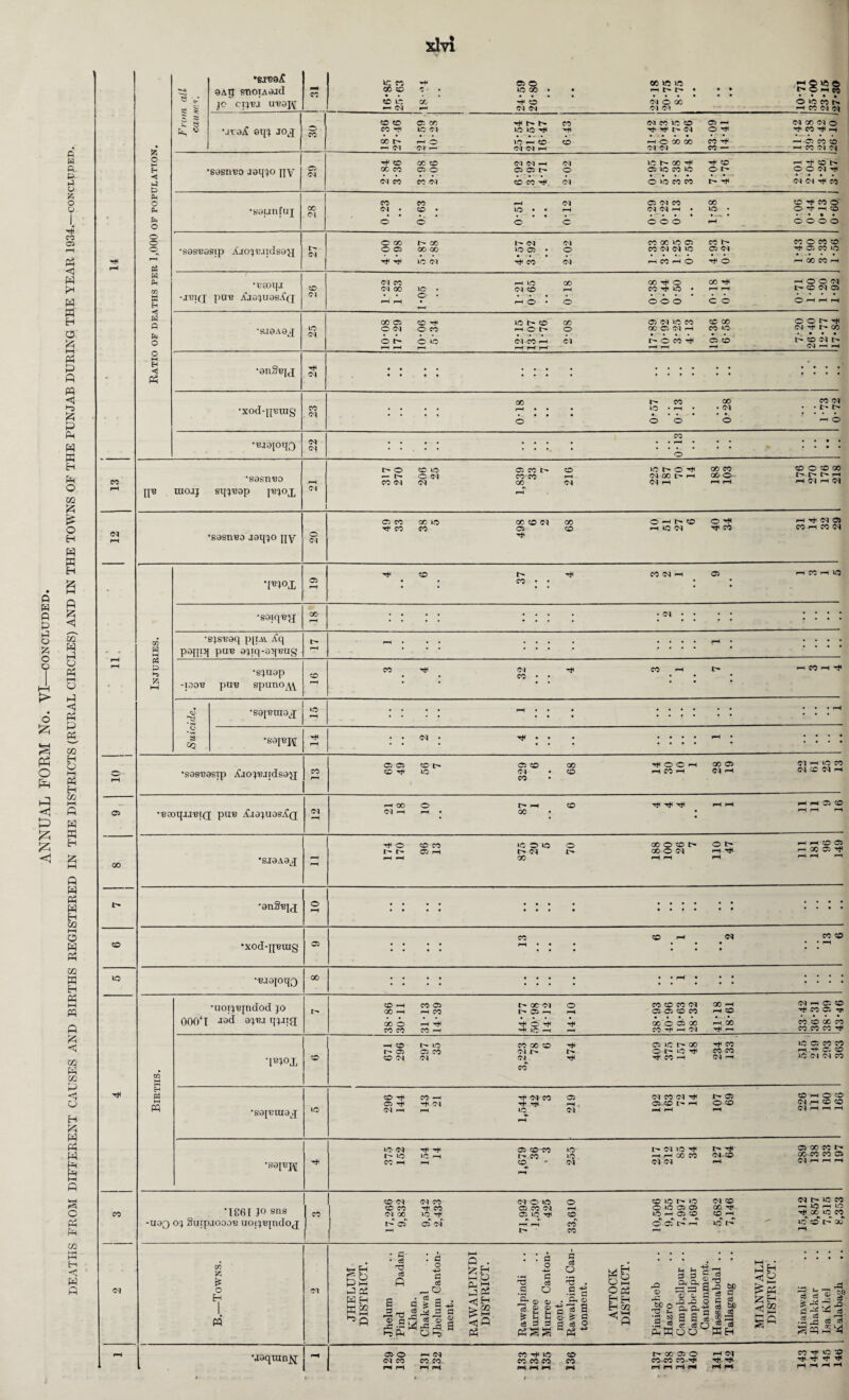 H P P ift o £ o © o P5 o f=4 iG P Jz; a w ft. p- ft ft A O o •^1 M C5 <1 W r* H w H O i—i A P ft M £ P Pi H ffi H P O 02 £ £ O H P a H A £ <1 02 P P o A P <1 K P A 02 H O A H os fi P w H P A P A P H czs O P A 02 P H A A P P <1 m P 02 P H P P A P P P w P p5 P 02 HH PH fc-t P P eo IN C5 00 to IN -sascasip AaojBJidsa£[ 05 • BaoqxiBid puB AaajuagAg •gjaAa^ <N •anSBjx •XOd-JJBUIg 05 ■BJajoqQ EH P3 w CO fc £ o H M ci uoqma^i 05 05 co CD rtf AC 05 CD d CO GO O H CO O d pH pH I> pH oc CD rtf o CD CO i> 05 ph »c o lo l> d 00 o CO 1C d r- ic CO pH rtf rtf 05 CD-C0 t- CO CD »c iQ Cl H pS W H td oq C hH • c • ce T3 ce ft . g o pp g ce -O 3 G r—i d> -a a „ -a ^•Spp 1-5 P  G rj * S -* J2 c6 <D O l-D P . HH O ft « a o G G c3 O G cB O rtf O O pH 00 05 H CO H Cl I—I rtf rtf rtf CO O CO h O t> GO O d »-H Ttf CD Cl •uoi^Bjndod jo 000‘l QJ'BJqjiig I> 38-86 30-11 31-13 14-39 1> OC Cl 1> 05 pp H OH H 1C -h 14-10 CO CD CO Cl 05 05 CD CO QO'O 05 00 CO H h Cl 41-18 18*61 WX CD 671 296 297 35 CO 00 CD ci t-- Cl CO 474 05 AC !> 00 O l> aC H H W h 234 133 CD rH CO rH ^ n eo 05 d co ci th t'p 05 05 Cl pH rH 05-CD L'* rH O CD •sajBuiaq AC Cl rH pH AC * Cl pH pH pH M >G H H H CO IO Cl Cl I> Cl-CD £* , £ rd . G •S G Pi O is g a tH $P ce G G ^ a d2 ns r-D O Hi Hi G r~^ ~~ 3p *■ I fl 5 SPo^^-2 § •r-. ^ be ce o ’3 bO G ce bC 3 9 S3 P H ^ fej 22 ce 'eg 05 O h (M <M CO CO CO WHO CO CO co CD CO l> 00 05 O co CO CO ^ rH Cl Tfi rf< •bjbqA 1C CO © © OC B5 B5 >-i © ift © aAq gnotAajd rH CO 00 CD • « r . , ic 00 • • H h |r • • • • • tP O PH CO ® O' JC CIJBJ UB3J\[ CD IO ph d 00 4 CD d © GO Cl Cl omeijf. d s . p^ ci d CD CD 05 CO r* CO d CO 1C CD 05 pH d GO d O •araA aqj joj o CO CO rH AC Cl AC AC rH ptf rtf. rtf t> d O r* W ** -H 00 !> rH AC rH CD CD H O GO GO CO ^ pH-C5 CO CO —( Cl Cl — C1C1H d d CO — • CO d d o 05 d ■0* to 00 CD d Cl pH d 1C h- 00 rtf rtf CD r-l Tjl © t> Eh sagnBo jaqjo py 00 CO 05 O O C5 lr o 05 1C CO 1C © y O O d r^ • - • • • ul d CO CO Cl CD CO Cl O 1C CO co d Cl rf CO to Ph o CO CO rH Cl 05 Cl CO 00 CD rtf CO O Ph •garjnfuj 00 Cl d • CD • AC • • pH Cl d H • • • • • ic • O rtf rH CO • • • Ph O o © o © o o © pH © © © © O o o cc r- co Cl Cl CO 00 ic 05 CO l> CO O CO CD o •sasBasip Ajojiuidsajj l> d O 05 00 GO AO 05 • o co d d ic 05 Cl rtf C5 CO AO ■# ^ AC Cl rtf CO d pH CO pH <0 H © rH 00 CO pH Ph W Ph •B80qj Cl CO pH 1C oo GO rtf O 00 rtf pH O O d m n H CD Cl GO AC • Cl CD rH CO rtf IC • rH pH CO d 05 -jbiq; paB AjojuasA(f Cl rH rH © • : o © © o © © O rH pH rH W 00 05 CD p* io co oo 05 d ic CO CD 00 © © I> H Q 'H.IOAOq 25 O Cl O co pH O o 00 05 Cl rH CO AC d rtf f- 00 • • • • o O l> O AC Cl CO pH d hOW^ 05 O t> CO Cl l> rH rH PH rH rH pH pH pH ^H d ph pH O s <1 A •anSBjj 24 • • • • I : • * • • * * * ! • • • • • • 00 r- co GO CO d •xod-pBing CO Cl : ; ; : pH • • 1C • rH • • • • • • Cl . . IT- l> © o o © r-H O CO •Bjaioqo d Cl • • •’ : i : i 5 * o ' 5 • • • • l> O CD AC 05 CO I> CD 1C t> O rtf 00 CO CD O CD 00 •gagnBO pH p- tr. CO Cl O Cl d CO CO CO d Cl GO l> PH d pH GO O- ph pH l> l> I> pH pH Cl H d IT® uiojj gqjBap jbjox Cl rH 05 CO CO AC GO CD Cl GO o pH CD © H rH rtf Cl 05 rc CO 05 CD PH ic d rtf CO MrtMM -gasnBa jaqjo py o Cl rtf 05 pH CD m CO d H 05 pH CO rH IC * [B J°X • CO • • •saiq'Bjj oo pH • • l • • • • • • Cl • • r •’ : : : : m •gjSBaq p[iAi Aq t> rH • , , • • • # • • • • pH .... M paqiq puB ajtq-aqBug pH ■ ' ■ ■ ■ ‘ Ph P Hi •gjuap CD CO Hi 32 CO pH I> p-h ec ^'t HH -IOOB puB gpuno^ pH <55 •gejBniax io ; ; ; • pH • • ; . . . . 1 5 . . . pH ’§ =2 •gajBj\[ ■«li pH 1 : d • Ttf • • * * * • pH • ; • ; • Cl h IO CO Cl CD Cl T-* H pH 05 CD CD pH OQ 05 CO Cl rH 05 ^ CO 05 CO CD OC' CO CO CO LC 05 CO H H G AC Cl Cl CD pH O Cl pH ^D Cl pH r—I C5 00 CO GO CO CO Cl pi ph CD Cl Cl CO Cl o AC o rH IC pH i> oT ooTt^H AC CD l> rH d 311 a -* P cs .2^ ce33 CO Th1 AC CD ^ 8,353 I 197 I 166 I 363 '43-46 I .. I 61 .. I 149