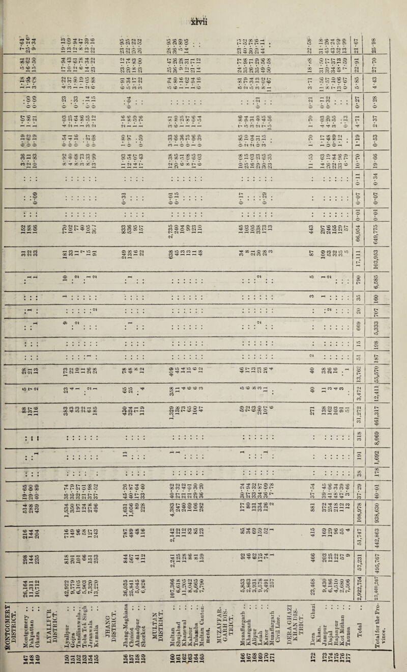 CO 04 CO h003tJ<COh 05 04 04 tQ 05 04 GO O • • ^^5 £t • uo rH Ol 04 05 05 co 05 >o C3 05 CO Ol GO CO 04 co 04 o co 00 CO IQ Tt* CO O O 05 H4 04 r-H IQ CO 04 CO r-H IQ 04 •-H r-H —‘ pH 04 04 04 04 04 04 CO r-H Ol Tti CO 04 rt< Ol CO H H >0 H 04 04 rH 04 O CO 00 Tt< 04 04 h* CO O t'* CO GO rH H 04 t- GO r-H 05 CO 00 Oft O t*- t> CO 05 rH O GO CO IQ 03 H* to r- fO <M H hCCO ■H* 04 04 CO —< 05 I> 04 »Q *Q X IQ C^- CO rH IQ 05 iQ CO LO t- O N ® rf CO CO O 00 CO IQ CO 05 04 r-H -rf Tt< IQ CO VQ 05 O 00 rH OHCC 04 >—i r-4 i—i —h —* 04 Ol 04 r-H 04 ^1 CO r-H Ol rH 'M CO IN CO >0 r-H CO CO CO 04 04 cc *a oc 04 l> O C5 »C (X) rH Tt< l> 04 Tt- O CO Ol T* CO -H 03 H CO Cl I rH O l> o CO IQ CO rtfflO Ol CO GO rH O GO 05 CO r-H 04 O. 00 rH CO 05 rH 00 l> CO r-H o CO IQ IQ rH O CO 00 ^H rH CO TH CO rH r-4 04 CO CO IQ CO CO IQ CO H H r-H CO IQ 04 IQ CO GO r-H CO HOOt^WO »Q p rH rH 05 05 CO CO Tt IQ Ttn r-H rH Ol X • o o 04 • CO • rH rH • O • • . . . Ol . . 04 r—i CO • • • <M 04 o o © © o © © © © ‘ © © © © I>COh CO IQ H* co IQ 04 co CO o CO HOIfl t^COTtl © Tj* rH © IQ © © co © © CO rH L'r O 00 04 O 04 CO 00 IQ rH M GOlOt^ GO 00 Ol GO O IQ GO © CO dh Th © © Ol IQ • r-H CO rH r-H rH Tt4 04 H rH CO 04 04 rH rH rH CO CO rH rH rH pH t- IQ CO 04 I> IQ rH CO © P 04 05 04 05 tT —< © D— OC O t- 05 co co co iq co o; IQ © Th rH IQ © 00 © Ol © CO rH CO rH IO -t' H • 04 O 00 05 -IQ CO CO CO O O CO OC rH © CO rH • I- rH Tj< X r-H • rH IQ • e o o © © © © © r-l © © n r-l © © —1 © © Ol Ol © CO pH rH © © rH rH © CO rH CO 04 O 00 CO CO C5 CO Tt< iTr CO 00 IQ rH GO IQ CO GO IQ CO CO IQ IQ iQ CO © Tt* © © © © CO r-H 00 05 rf CO t> CO C5 05 IQ O Tf CO 00 IQ O CO O © rH © Ol © CO IQ © rH X © © • • • • • • • • • ■ • • • • • CO 04 O 00 00 CO GO CO Ol O co GO t'- CO © IQ © © © CO rH ^ © 04 X © © © r-H P-H r-H p-H i-H rH i-H rH Ol rH H Ol rH (54 CO Ol rH rH 04 04 CO rH rH rH rH • • • • • rH CO © © 05 rH r-H IQ I'T O l> • • © CO • • • © H • • • • rH • • • Ol • 4 © © © © © © © © © © rH r-H • • • • • • • • © © • • • © © 04 00 CO O 04 o IQ CO CO IQ © © tT © CO © IQ CO IQ X CO CO CO © IQ © l> IQ IQ GO CO © r- © o CO CO 05 IQ CO T* © © 04 rH HOOMt-H © IQ 04 © IO C'- r-H rH r-H t'- rH rH CO 00^ IQ rH 04 rH rH rH rH i-H rH CO rH 04 04 rH rH © 04 © C5 © © rH 04 CO rH CO H lO H 05 00 CO 04 00 IQ CO CO rH GO HT <30 —1 © 00 CO I> a M (N io uo rH co CO <04 CO 00 CO rH rH <05 CO rH 04 CO Tt4 rH rH rH CO Ol CO Ol X O C CO w rH io rH 04 rH co rH rH © t- co rH © r rH rH O 04 rH 04 rH Ol 30 r-H Ol © IQ • rH • • 4 • 4 • • • © X • • » • 4 4 • . . l> IQ * © • • • rH • • • • • • • • • . CO rH • • • IQ © • • • 4*44 •••••• 4 4 • • co © rH • rH • .04 • • • • • ••••• • 04 • • • • • • • • • • ••••• • • • • • <M © 05 04 r-H 04 © co • • • • • • • 4 © CO • 4 • • » • 4 4 4 • « « 4 4 4 © CO iq • • • • • •••#• • IQ X 6 • 4 4 4 4 4 4 ri © r-H • • • • i—H • • • • • • ••••• Ol I> * • • • • • • 4 IQ GC GO rH CO CO 04 © rH CO 00 00 00 GO 04 © LQ Ttl IQ CO 04 © 1> CO CO © ^ © X © © rH 01 © L- -1 ,570 04 04 rH 04 r-H rH 04 04 rH l> ^ rH O Xji H H rH Tj- ^ —( H <M M Ttl X 04 rH • co IQ rH IQ lOt-N CO ^ rH 04 rH IQ IQ GC rH ^ © CO IQ © X CO rH © iCOTfCO Ol rH 04 4 © CM • • IQ rH CO rH • * rH • o CO 04 00 l> CO CO CO CO 04 rH IQ O^H Q © 00 CO IQ © I> © 04 CO © I> © rH X 04 X rH rH 04 GQ CO rH 00 IQ 04 CO GC CO (N l> rH oi co © © Th IQ i.''* © X © r- CO © © © IQ l> rH rH r-H CO rH CO rH CO rH rH Ol r-H <M rH rH rH 04 CO rH rH co © GO rH CO C£) o GO © © o H (N ^ Oi ^ h QO(N ^t^C^OOiO o OIN H t'h' CO CO CO 04 CO CO o r- ^ o 04 00 CO TF ^Ot'CO ^ H CO (N W W H o O GO CO ^ O CO Ol .. O l> H h 05 O rt< 04 04 04 04 CO Ttn 04 © GO 04 05 CO GO O O *> CO CO I> CO 04 CO CO CO X © «-H GO CO IQ 04 Tji T^Ot'^OO® CO IQ © 04 t> © lO CO H rt C4 ^ CO O X CO I> © © © 04 © pH © N rH <N tW X 04 CO X © Ol X tT © © X I> X CO CO 04 X L'- |Q rH rH r—r CO 04 CO in 04 rH rH 04 rH r-H CO r-H GO CO 04 04 rH © © TjV 00 00 © CO r © CO^T}< H^O 04 *h 04 © © © X CO rH rt< © IQ 04 Tf I> rH r-H 04 05 00 CO 00 00 ^ I ^ rH 04 04 04 CO IQ CO 04 rH 00 00 04 04 LQ 05 05 04 r-H 00 CO CO iq IQ IQ rH T*< 05 05 CO lO ^ CO 04 05 IQ I> l> 05 CO © 00 04 05 CO ♦ • • • 4 • 38 178 IQ © © © © »Q rT © CO CO tJI 04 © © i—i oo co © co Tjl ^ CO CO CO GO of Tji rfl X ^ IQ 05 CO 04 rH 04 GO H H o H CO hOOCCIOO <30 04 f-H r-H <M ^ t— r-H 04 T*< CO ^ r-H 00 IQ r-H H IQ 00 CO H 05 Til 04 04 00 00 IQ 04 r-H r-H rH 04 04 CO 04 IQ , 05 ^ co r> CO CO IQ 04 l> 05 CO O 04 04 iQ 04 r-H rH CO 04 t> IQ Tfl rH 04 © rH rH H CO t> 04 © IQ CO © © 04 l'- © © 04 04 © t'- rH © X 04 IQ rH »Q © CO ^ -rji 04 © X © X © X »Q 04 IQ © © rH © © © CO © Ol © © tr COCOHGOHh IQ © CO l- © IQ X GO 03 lO ^ 04 ♦. P. «\ •* *N X © OIOOO® CO CO I-H 00 o tT i—i IO O io IQ l> oT © rH © 04 H rH 04 © © IQ'CO rH © IQ IQ © CO 04 L- © rH x IQ It* © rH rH >rj <M c<o 03 co CO 04 03 CO (M 04 © 04 03 . Wg a£ 0 03 g£ ga a o C a s © -i-> U) C« c3 •£ C* i Cm 0! O SpO ga g M d h <3 02 is .5 o c2 H O© ce G .2 2 oo r* ^ H G n, c3 cd CO Lvallpu Gojra Tandlia Toba T Jaramv Kamali . ^ bC.2 >© hH ft fts r^6 (H O PH d o a s g M gH J-H OQ G ■- d ?5 cC ^ gi ® S a g s£S.ajM fi 2j s a 3 P3 <3 P P <3 N P s x PH go tn *-i o rG H CC fcO fH ctf tSj U ~ 0 c$ = cs c N 03 _ S'ga ® “£ r* r-^ Ps -^•r* 05 c3 O go G H *H o3 ^ o3 H ^ P k • pH ss . o = S <3i-i <3 <3 « PPH P* N a -c O a * 2 i.i 2 o f-i —I H •I-.-I—>-» rj 3 i i o 3 P^^PWMh o H i> CO IQ 05 Tti O C4 CO* <N O h P4 <35 pG Ph O O Eh CO 05 Ht< Tt< O rH 04 CO Tft LQ IQ IQ IQ IQ IQ IQ CO l> 00 05 IQ JQ IQ IQ O rH 04 CO LQ ©©©©©© H H rt rH CO 00 03 O H © © © © t'* t> 04 CO r*l IQ CO t> l> l> I> I> t>