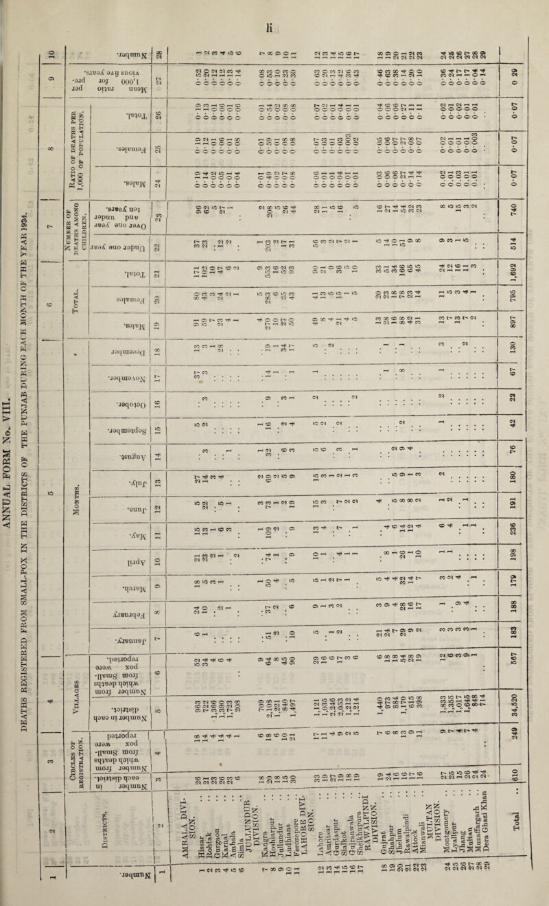 o 53 Pn § $ g 53 <1 3 03 r-t P <3 P P P5 H P O K H a © s s 0 < p 0 fc I—! w P <3 P P P P W H P O OQ P H cc P ffi H X o p p p CQ s o P p ft p X p H 02 M 0 P P 02 ffi H <3 P ft o» oo © ©> © Maqinnj^ •sa'eaA! aay snopv -8jd joj 0U0‘ I J0(I Oiq«J Utt0J\[ H & S 2 o Pt, $3 S§* s?s sss 1 5 E £ w O p o T»V\L so CM l> CM co CM •sajuiuax •S8I«J\[ to <M rH <N P <1 C H 35 O 03 H O < 3 C-l •8JO0j£ U0J jQpnn pnu J«0.({ 0UO J0AQ .IB8A 9UO jopiljq ’FFX © tM <M S0[T3U18lI] O <M •80]t!]^ J8qtn0O0(j 03 00 •J8qUI8AO|y •jaqoqoQ CO \10qn10qd0g | J® qenSny -AT1f CO •ounp M pidy •pocptodojt 0J8AV xod -quuig raoaj sq^B0p qoiqAV iuojj wqiunjq co Q O •^ouqsip qoB8 niiaqranji lO H (N CC O O l> 00 05 O H M CO lO CO t> XOOH^M iH ri S5 v3»t'«a es IM <M IM <N N O N N M if lO <N H H H ri 6 6 6 6 6 6 CO CO o w o O OH IN CO 6 6 6 6 6 CO O CO OHO CO ooiHTfco^ o o o o o o COCOCO^OO P CO OO H <M H 666666 tprf © © eq © © © r-i M Q © © © © © © ® CO H to rt CO © © O O O O 666666 H rH <M 00 OO O lO o o o o o © © o t» C01 i—( —H r-H r—< o o o o o o o o o o o o rf to CO C- h rt © © © <M © © O O © © © O MhNhh © O O O O 6 6 6 6 6 OiNhOhoo HHOOOO © © © o © © rH © © lO CO CO © © © © © © © © ©,-<©© <m ©©©©©© 666666 1C1 © t- l> 00 (H © © © <M © © 666666 Ol H H H © © © © ' © © © © © © rH <M ICC H © i—I © © © © © ©©©©©© h a oi t' x © © © © © o © © © © © rH rH © rH r-H ©©©©©© © © © © © © CO © © t— © © © © © <M HH I—> 6 6 6 6 6 © (M H CO H H o o o o o o o o o o o I> o o CO (M lO l> h 05 CO M Cl 00 lO co ^ o m ^ <N GO I IM i I io CO lO h <N h lO f0 Cl 00 »C O « Cl 1> CO Ol <M CO <M * rH CO C!I> M O H CO Ol O CC Cl t> Cl ri iO \0 rJH O r-1 a GO r-H r-H lO 05 CO H lO H Cl o ^ O Cl I> O rH C5 CO O Cl CO 1C H lO 05 lO o ^ 05 co »o o 05 <M CO rH CO rH CO 110 lO co >o co co CO ^ ^NCOHCO Cl H H H O CC CO ^ Cl h 00 tJH <N io co co O CO 00 Ol Tt< CM H CO lO lO -r lO I-H rH O co 00 00 CO t* Cl Cl r h Cl H rH lO CO rH H o h CO Tf I 05 lO Ol ^ o o t- o h* H Cl IQ CM C5 CO Tf rH ‘O TfH CM CO 00 co 00 (N rH H Cl H 00 CC CO l> CO <M CO CO rH oc r-H 0-1 05 h rH h > rH CO r- iO CO iM CO CO 05 CO rH M M GO M lO M rH CO CM lO M M <M CO rH M <C> CO CO • lO CO CO d 05 ^ o «> rH o M O) uo 05 C5 00 o CO co <M M ^3 © tH t# CO H< (N r-H 5<) © C-3 m © © I8MHNHM lfl©H« ION in rH (M • e*3 CO r-H M © t— HH in co t> cm m hM 10 00 00 M I (M _ hH-H fr. —H ©H< H,H lOMHBW rH © <M © 50^ ,r . ^ ^ ^ rH ^H ' O' ” • © CO ■M rH CO <M rH (M CM <M rftrH © © r-< HIHH © rH © rH © <M rH CC © •qojttjq 05 GO lO CO r-H r-H • • rH O ^ lO PO % lO •—< M l> rH CO r-H © <M rH .© 170 £i«ruq8X 00 Tt< O M rH NH • M • CO © © © © S<J © © rH © © t> C-2 © © © © -^t 00 00 rH •ifj’BnU'Bf CO rH f-H CM o • rH lO rH M rH rjl 1> 05 05 M MM M © CO © ©•© i 183 CM Hj< TjC © H m CO © rf cc m © © Hjt © © © © i> eo © (M rH rH I id <M CO CM © © © oo © CM © © (M © © co co t- <M © O0 rH © © © CM © rH C-3 © Tf © Tf -rH Tf rH 9j0Ai xod -jpuis xnojj © sq^t?8p qoiqAV tnojj J8qximjq •pu^stp qoB© ui jaqutn^ CO © CC © © rH rH rH CM H lO O M Ol (M © 3C9 rH i—I rH © ci © eq eq p ^1 C-I r-r p |> rH © CM m © © rH © © © I 1> © l> rH © I © © H © © 3. © 30 30 © H © lO r-H rH rH H ©©©©©>•> I> © © © OC r-H © 1> H t- rH © rH © © © © tM <M <M <M <M © © © © © rH tM r“H CO © © fr © © © © rH tM rH rH r-H © rH © © 1> 5C> rH IM rH H r-H rH l> © in © rH r# M N -H (M N N © >o © <M © rjT M © rH <M © f-H CO car. H O M Pm H Uj M Mequinjj > 3 • < o w 3 c6 j2 o WP3 ^ ^ s c3 § n o p <5 S .§ 0P <1 02 05 £ p 55 t-1 P 02 P HH P P jr co i “ ® © £ Q gf p § £ g P p d p © rj d t>' HH . Olz co £fa2 § ^ oO s & « t« 2 -S P -th co o O ’52 T9 ©I p ._ S a P<l10O20a2 nd d Q - sfO b&JH ?PM r, _ „ _ _ r= j ©rr-rp ^HHI—I W2 P-l bo ce 0O2t-5pH<q^ 6? <35 a ! . fl c$ rd^ co s g> s ,S5 c3 -*a O H hnm^kj® O © © © rH (M © rH © © >r HHHH rH © © © i—t © rH © tM <M CM r^t IQ © t> © 03 CM CM W <M <M C-t
