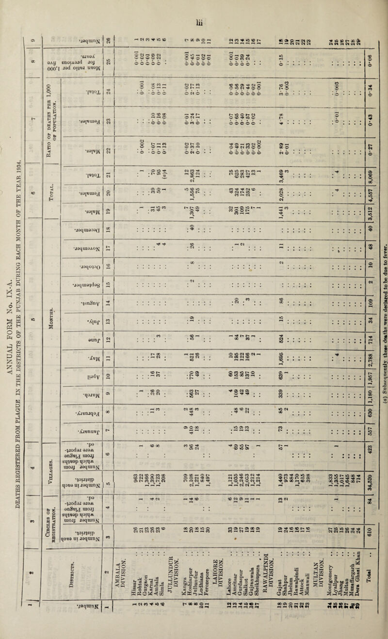 lii 05 X ’jaqran^j g 'BdV.dK 9Ay enoiAOJfl joj OOO'l OI.JBJ UB8J\[ © o « hr- H 5 fe O - £ w i h r3 £ fq o B o 09 a cs <3 > O o 03 B H ◄ gg 6 2 a IN r-l PS •>* « «C i> SC OS O —1 ci n ■* >Q © r- •o o* © pi si n •i 91 34 M CS| Ci O <N i-i 03 IN O © © © <N o b © b b 810 —I Of IP •v o © © b b b b b 1 i—l 03 Hji C « C4 o o o o *Q ^H o <31 •b'0[«UI0^ •I*V>X CO CM (M CM CM •sa^uwjj •joqradnaQ o CM 05 o o CC CO I O r-H 1 CM CO Obn o o o O CM O X SC 05 H* CM o O to CM ^ O O 006066 x ■ l> CO CO o O CO X r-H r-H O ^ ^ h* OCIH r- to 1 o x ■ h» CM to o CO l> 000 O CO o 00000 o 6 Cl 0 r** rH X Cl t- 0 CM ^ 05 r-H X CM O o> —1 0 O PH r-. O X H O^NWOO X 0 CH © . • • . O to Tt ^05- CM CO Tfj h CD M 00h CM to to CO t'* CO i h CM 00 ^ H CO CM T* 05 CO co CO 05 O 1 ■ co to to co to to !> tO CO ^ t* CM CO ^ CM !>• tO CO H CM GO CM O H tO CO CO T* t- 05 O T* CO CM ^ 05 to 1 CO O O l> CO pH r-H Tf< X o T* co CM I CM •^iBnuisf -^jodai 8J9A\ anSBjj inojj sq^Bap qoiqAi raoaj jaquin^ •^ojnsip qoBa ui jaquin^ -piodoi aiaM anBBjj thojj sqtvap qorqM raojj jaqnm^ •^DIJf)Stp qaBa m aaqtnn^ © »c cc co o to « o I> CM 05 CO o 00 to to CM ^H to CO o CO pH pH T* l> 05 CM X to 05 to co CM X 05 CM O 05 l> CO CO l> CM O O CM ^ 05 h h DM 00 ^ CM X ^ O h h h CM^ CO CM^ CM^ H pH CM CM rH rH 00 h h a : 05 X ph X X XtOH^^H X X o X X X pH x X X X Cl CM CM Cl Cl X O X to o h CM H h X X 05 05 X 05 X ^H CM pH pH H 05^XXh*0 pH CM H pH pH i—I CM CM pH CM CM CM !*• to to X CM CM to X X pH X ifi O fC P Uj OD HP C H bC g rO -S w s 3 a a X « O Ui <J m is a CO 4^ z? *0 ■2 o 3> fH OH S gJ'H C TT: —* 03 O 3 yi © a o s & 3 i 3 o P30 O ^p _ ce a Ig* ^ -p cj o S t o *c d -14 2.-3 h^OcoOqq Pi ^ c8 © QQ P. • Ph i-h ij OD O 14 Q ts J-0 0 GQ ^-5 Ph < 1 cd © * -2 H 02 ^p ® S p 0 3 a • • a ’ • c6 pO •si oj M bO # p ^3 £0 ca 9 _ SP 5 o e$ P Vaqranu ^ r-i «<; •♦ u; <© 00 oe © -H rsl i-l N O -f iO C 1' pi Pi ~1 H H >-J WOOHNP3 m H 31 « Cl tl H#< «5 © ®0> -7 M PPM