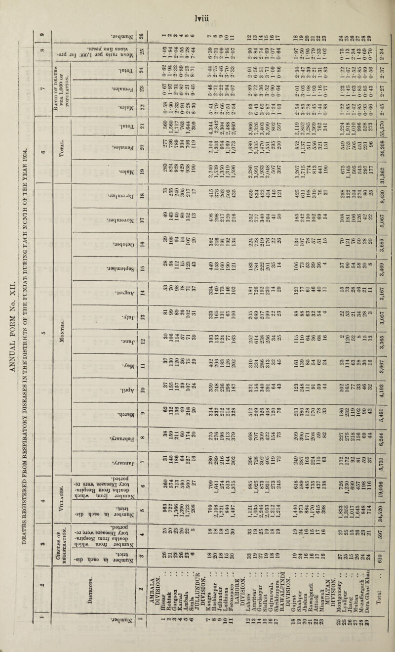 lriii ro o> ! ^ i P= ; < : W 5 !* ; W : n fci - h ; © : R : ti ; R 1 o i r=i R , 2 i s ; pc P ! ft PC ! <J fc P 7 PH o i p 55 R ; H g : P ph ; ° O ■ oj *j o tP Ph <■ & 55 Q 52; ■: ft 5 ft ! £ i M 02 W 02 <5 W 02 I—l ft r* pH o H <5 Ph l—l w 02 w Ph S o Ph P ft P Ph ■ W H co HH O W Ph CO tt H <5 P P oo tC CO N •jaqtunjq •ej'saX 9aij enoiA -aid joj J00*l Jsd oi'jbj n W 2 h w ° «§ &H O ° p O v pI SJi E- W ◄ * * i'B'4-0 JL •801*6 UI0^ •S0|B|\[ CO ©4 jo ©4 Pf ©i X ©4 ^ CS X **H J© © hOOOiOH ©4 CO pH IO CO 00 © o H IN « ph io co i> oo © (M W (M (N (M W w ^ to » ^ C CC o JO ©4 *<H ft H W H Cl h © H Oi 1C I'* CO w o© o CONCliH ©I 0’^^©I>Tt< © 00 CD O «> (M W (N W « O I> O JO 05 CO ©4 © »D © l CO c pH ©4 f—I ©4 ph pH »OCO^WQO !> rH CC PH CO l> Ch{NhOO PH CO ©4 ^ ^ N © JO w CO ffi CO X ©4 o H (M 6 Ol i pH J© CO © CO pH I> l> CO *c (N cq co ci M CD rH «H 05 CD* © jo jo i> o x- ©1 CO CO CO I © |p © r—i i—< C© CO PT CO ©1 CO 00 <N CO ©1 ©4 h o ©i ip ©4 jo © © ©1 CO JO 00 x JO ^ --h © © © IP CO ©1 I> t> H |> H »0 © © X X ©4 pH O *—I ©4 c ©1 05 co -h ©i ^h rp pH tp ©I 05 © l© ©1 ©I CO ©I © ©1 CO ©1 O *^' 00 CO I© © CD ©1 CO CO CO o o •— CO X co co I> © O 05 05 I> ©1 CO I CO J© CO l© JO CO ©l^COXOCTti —< ^ © © © ©1 ©1 X © X pH X © l© 05 CO 05 ©1 so © f-^ ©4 © ©4 c© FH © CO rH PH !> © l© l© l© ©1 ©1 CO ©1 CO M l© CO © PH © X ©1 © ©4 © X X < pH l© X l© pH X l© X t- o ^ X ©1 CO ©1 ©1 ©1 l© ©1 l© CO CD ©4 X pH X © © i—< i—H l-H O © © CO H D M « H as « •jaqran^ <5£ PC HS* *-> «s g> PUL/ .2 .ft . ftfc 9° *Z F-H o CO 1A O — *5 p hh 'S 05 2 ds * P i> •e w> c ^ ^ wj >-i 0 3^0 SDO « O 3 3 v WWPjPP 3 t, M CU 3 3 a is t3 S •- .2 a .2 a J= C t7) <—< T3 o5 O PS5 £ P O 19 s © ■p . cd ^ © tu o «-S u g is ^ ^ !Sft fc 3ft® • tr> m+o 3 k * P P 02 P 02 Ph c5 02 1-3 Ph < S <iJO p_J l-H -5 T CO S? tr f-1 ^P> .2 ^ P © a ^ at, -p> ~ 2 d ^2 >-■. * • c6 ‘ ' O ■aw ecS ■'** S- g u, TO i CO ■, I M Co IJ; ® P rtNCOHjUf}® > oc a o -h <n co TtH io eo t^ 00 03 O ’■H (N CO HHNNWN io »rt CD O 00 03 <N tN \a H# ©! © © CO ^ © © © -n © ^- © ‘C I> © co •“1 r~< »—T 4,344 2,842 2,304 2,488 2,669 © © CO © ©1 N © ©1 © © © © C5CO^lOX JO CO I> CO CO C5 Cl JO © Cl pi PH JO X © © F-- X ©1 X |> x ©r ©r p-T ph' pH' X © © X X ©1 PP pH © ©1 |> ©4^ ©^ ©^ © JO ©1 pH l-H pH 55,570 Total. •>a[’BUI3l£ 20 ^ ® a ffl ® t^OOOOCOOi—' at i> f- co ^h TH CO ^ © CO © © *C © l> *-H CO © l-H © © T H pH r-T © JO © F-H JO © X CO l> © © © © X ^ JO ©1 ©» H CO F-H P—| ©lt>^P©PHP- JO X PH JO ©1 JO X pH JO © X pH © X JO pH i-H CO pH JO ©* JO X © JO l> JO pH ©4 24,208 © rH 40 Tt* 00 05 00 O 00 N (M M w a N 00 05 O) HH © © © © © Tf CO io — © ©1 1-0 CO CO' JO ©1 F-H r-H P—( p—( © PH CO X t> l> X © X © © ©i © © © jo co ©r co h ©r MC X p O ©Hhp-ita ©1 I> l> X PH 1— PH JOJOJOJOI>tp ^©©pH©I> © i-H © JO ©4 pH r—i 31,362 •aaqra9/9(j X rH 'O'OOlDt't' f-lOHlOr-rt ai cc ea ic © CO CO 1C •—1 © © co ^ X ©1 io © tH ©1 ^ JO r—« JO CO ©1 CO TfH ©1 © X Tf* pH rH JOhCO©©fh ©1 pH © ph O X Tf © H x X ©1 pH PH © JO »o ©1 © X ©1 ©4 X f-h ©4 8,430 •J3qUI9AO^J Ph © X © o ©1 co f-H p-H r—H 00 OD t— O CD o a h im h Ttl C-I Ol CO <M OlhO^H© JO^^i©^iO ©1 I> CO ©1 IO ©1 © ©1 © T#< XM-hC©h pH ©1 pH f—i OO pH co © ©4 ©4 © X © ©4 t*i ©1 pH pH pH pH 5,067 uaqojoQ © ^H 2 2R 2! ^ •> o “ © © pH © c<| ©1 © H ©1 T* X © © © SO C0©1hp-h ^ X © © ©1 © ©1 ©1 PH l> ©1 ©1 ©1 t> ©1 ^H T^MXt^H JO X © l> JO JO PH pH i-h © pH CO © X © I> ©1 t> JO ©1 ©4 pH © X © X •jaquis^dey l© ©1 1© F-H P^ ^ »-H F—i © X © © pH 1© © © ©1 H H H H CO ^ ©1 H JO ^ X X ©1 © X Ht^(M©l © X X © © rJH © t> JO X X pH tp © pH X © X X © JO JO ©4 © © pH X •^buSny i-H x © x x f-h r>» *o l> © -PH CO © CO © ©1 X © CO pH i-H p—( l-H T* © ©1 © ^ © X ©1 © CO pH ©| P-r F-H ©1 H ^ H © O H ©1 t> © pH pH JO X X © pH pH pH t> ©4 TH ©1 pH 3,167 *A>r CO '—'©©© <M H X © X ©1 © co WlOH WJ© CO © CO © © CO PH p-H f-H JO © t''* © ©1 co © X © © ©1 ©1 ©1 © ©I H X X X ©1 ^ X X © X JO ©4 X f-h OO X ©4 JO ©4 X ©1 4p JO © H H c© o s •8unp ©q rH © © ^ |> 05 X © i-h io t> CO F-H f-H CO CO ^ t>, CO © io ©q i> © CO l-H rH H Cl rf X © ^ JO JO —1 SO JO CO ©1 ©1 © ©1 ©1 JO © pH © X © PH pH © X © F— ©4 © ©4 X JO X ©1 JO pH ph pH JO © X X F“H rH © © © IO © CO CO ©1 CO l> ©1 p-H p-H ©1 © co © ©q © © X ©1 © ^ ©1 H H ©1 © © co ©i jo l-H CO X CO X X ©1 CO pH 05 jo pH ©1 tH © X X JO © ©1 rH pH JO pH X X © © ©1 pH CO ©I X ph rH 4> © © X •judy © t- io r- a t- -t CClOlOCOON ^H f-H t—t 03 00 CD 00 »C H CO 03 00 «CIM(MH H © © H Ttl CO ©1 JO TfJ © © T* CO fh CO ©1 X X pH pH © T* Cl tH H 05 JO pH ©} pH ©1 JO l> X © ©4 © © X pH X pH pH 4,193 •qoa«j^ © ©1 ©1 © © 00 © © CO *© ^ F-H ©^ ^H F-H ©I ^ ©1 ©q T* X PH CO pH pH ©| CO X ©1 ©1 CO ©1 © © X © © P-H ©1 © ©1 JO ©1 X ^ PH X © X © X X © X ©4 I> t> X ©1 X pH F-H ® IM a N ON rH N H l-l 5,491 •jfjBUjqa^ X X © ^H © Tf< © CO JO ^h CD t' Cl •■H ©1 p-H »o © X X © n 05 fh ©q ©q PH ©J co X © Cl ^ co © © © ©1 JO I> I> X ^ pH © © F-y CC © ©4 © © t> © JO X ©l X pH ©| O >C 00 CO 03 Til N t' H lOO 111 NNNH 6,244 •iCjBnunp ^ iC © i> © CO X © ©1 F-H HH ©1 © © © ©1 X X pH ^ O ©1 ©1 ©1 F-H SO © X ©1 jo © ©1 © ©i © © h r> Xt'X^H 03 CD Tf( o so OO «D <3! —i CO (N CO H <N H ©4 ©4 ©J f—' © t> M>C5XICX pH pH 5,731 oo g •po^jod ■31 Q13M. S9St?8STQ AjO') -ujtdsgy uiojj sq(j^9p © OHiWOOh et'-<oo(N so >o ic »o © H CO JO © ^ ^ pH oci JO o pH f-h IO »C CO 1—l so *o 00 D1 CC t- HI 03 O 00 «3 <M (M X © JO JO t> X PH CC X X X X © JO rH l> tH ph © © © t>* X © ©4 X © JO © h t> ^ pH i-H co X © b p3 - M > qorqAV tnoaj jaqxnn^; i-H -sip qoB9 ui jaqain^i >o SO OI CD o co oo CO <N CO C5 (M o 05 l> CO CO l> C<l p •> p M p-H © X pH O t'- © © ©1 T* 05 f-h ©l GO ^ ©r i-h* hh H IO © X ©1 ©IXt^JOf-h — © ©1 © ©1 ©1 F-H l-H ©1 ©1 f-h l-H O SO HI O »C 00 HI i> 00 l> —1 03 -H 03 00 -h CO CD pH pH X JO tp JO X Pf X © H rH pH pH X^ X © © X IP pH i-H pH i-h © ©1 JO pH X . >q fH O ’pa'piod -9J 9J9M 69SB9SIQ AjO^ -■BJidsa^j mojj sq^nap HP UO © X © ©l io ©1 ©1 ©1 ©1 ©1 X X X io © H HH H CO X © JO © X © x H Cl H H H © tH © jo l> © pH ©4 f-H pH ph ph a MO JO O CC h ©4 ©4 pH ©4 ©4 ©4 597 §i b5 m eg a CJ w rt qoiqA uiojj jgqum^j 'JOIJJ -sip qoua m jaqran^j CO © p-H © © co © ©l ©1 ©i ©* ©q X © X IO © l-H ©J F-H f-H CO X © t- © x © X pH ©| PH l-H pH © © © |> CO HClHHHH I> JO JO © pH pH ©4 ©4 i-h ©4 ©4 ©4 1 019 1 o H