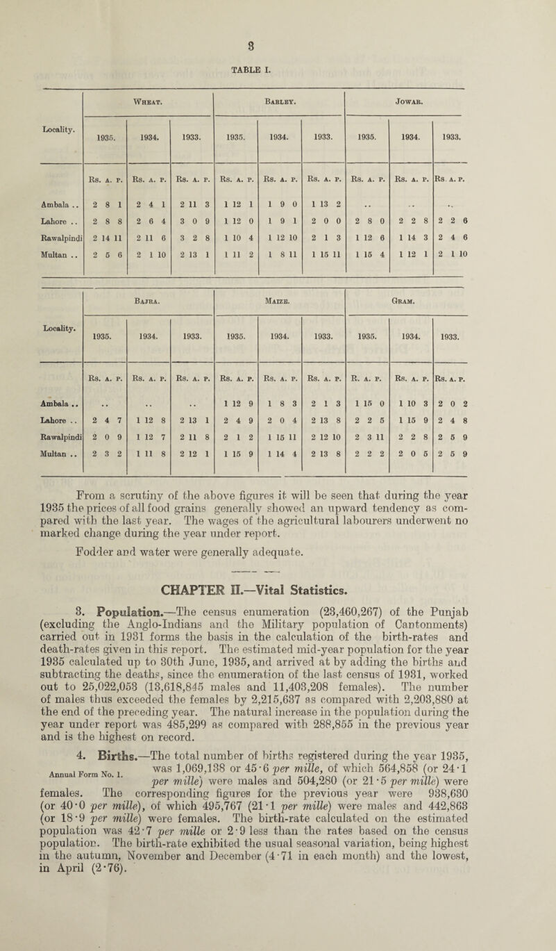 TABLE I. Wheat. Barley. JO WAR. Locality. 1935. 1934. 1933. 1935. 1934. 1933. 1935. 1934. 1933. Rs. A. P. Rs. A. P. Rs. A. P. Rs. A. P. Rs. A. P. W CD > hi Rs. A. P. Rs. A. P. Rs. A. P. Ambala .. 2 8 1 2 4 1 2 11 3 1 12 1 1 9 0 1 13 2 • . .. Lahore .. 2 8 8 2 6 4 3 0 9 1 12 0 1 9 1 2 0 0 2 8 0 2 2 8 2 2 6 Rawalpindi 2 14 11 2 11 6 3 2 8 1 10 4 1 12 10 2 1 3 1 12 6 1 14 3 2 4 6 Multan .. 2 5 6 2 1 10 2 13 1 1 11 2 1 8 11 1 15 11 1 15 4 1 12 1 2 1 10 Bajra. Maize. Gram. Locality. 1935. 1934. 1933. 1935. 1934. 1933. 1935. 1934. 1933. Rs. A. P. Rs. A. P. Rs. A. P. Rs. A. P. Rs. A. P. Rs. A. P. R. A. P. Rs. A. P. Rs. A. P. Ambala .. • • • • .. 1 12 9 1 8 3 2 1 3 1 15 0 1 10 3 2 0 2 Lahore .. 2 4 7 1 12 8 2 13 1 2 4 9 2 0 4 2 13 8 2 2 5 1 15 9 2 4 8 Rawalpindi 2 0 9 1 12 7 2 11 8 2 1 2 1 15 11 2 12 10 2 3 11 2 2 8 2 5 9 Multan .. 2 3 2 1 11 8 2 12 1 1 15 9 1 14 4 2 13 8 2 2 2 2 0 5 2 5 9 From a scrutiny of the above figures it will be seen that during the year 1935 the prices of all food grains generally showed an upward tendency as com¬ pared with the last year. The wages of the agricultural labourers underwent no marked change during the year under report. Fodder and water were generally adequate. CHAPTER II.—Vital Statistics. 3. Population.—The census enumeration (23,460,267) of the Punjab (excluding the Anglo-Indians and the Military population of Cantonments) carried out in 1931 forms the basis in the calculation of the birth-rates and death-rates given in this report. The estimated mid-year population for the year 1935 calculated up to 30th June, 1935, and arrived at by adding the births and subtracting the deaths, since the enumeration of the last census of 1931, worked out to 25,022,053 (13,618,845 males and 11,403,208 females). The number of males thus exceeded the females by 2,215,637 as compared with 2,203,880 at the end of the preceding year. The natural increase in the population during the year under report was 485,299 as compared with 288,855 in the previous year and is the highest on record. 4. Births.- Annual Form No. 1. -The total number of births registered during the year 1935, was 1,069,138 or A5’Qper mille, of which 564,858 (or 24*1 per mille) were males and 504,280 (or 21 • 5 per mille) were females. The corresponding figures for the previous year were 938,630 (or 40*0 per mille), of which 495,767 (21'1 per mille) were males and 442,863 (or 18'9 per mille) were females. The birth-rate calculated on the estimated population was 42 • 7 per mille or 2 • 9 less than the rates based on the census population. The birth-rate exhibited the usual seasonal variation, being highest in the autumn, November and December (4-71 in each month) and the lowest, in April (2*76).