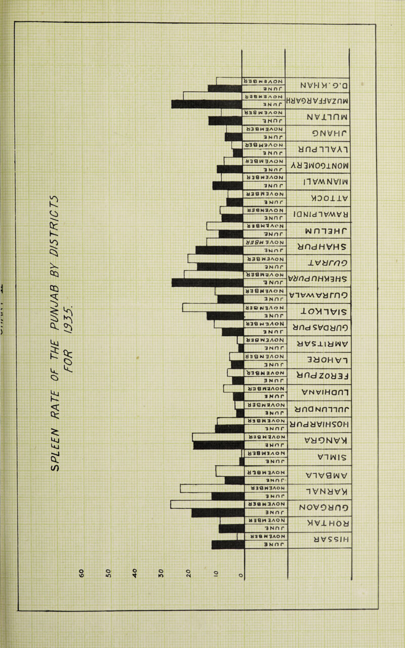 SPLEEN RATE OF THE PUNJAB BY DI5TRICT5 £ £ ! o O o o o o VO *o NT to o il3B N3AOM N VM VI' O’Q a n n r U3SW3AON Havodvjivznw 3Nnf Ha8 waaon Nvnnw INflr H3SM3AON ONVHP 3NOr b3 0W3AON andnvAi 3Nnr H39 IAI 3AOKI A^3hl00lN0W iNnr H 38 W3AO N HVMNVIW iNnr 838l*l3AoN VID01IV INnr H38N3AON mNidivMVd aNnr H38W3Ac N wm3Hr awnr 3 AON dDdHVHS 3Nnr H38W3AON -Lx/tirno 3Nnr H39W3AON vt/ndriHMihs •a n nr H30W1AON vtvaa varno 3Nnr baa niaon J.OM“IVl9 3Nnr Has waAoN ^ndsvaano iNnr baewaAoN yvsiiawv a n n r tl3S N 3AON IdOHVl 3Nnr >)38N3AON hndzou 3d 3 n n r H38N3AON vn viHani iNnr M30W3AON 3nh r dnuNniinr !H39W3AON Vjn j UW/MCflW 3Nnr qf id a virisun H3QM3AON wvj O KJ W\J awn r v a JIN V /I H38M3AON w-i |Al 1 CP a no p v l n | > U19N3AON V“1 V9IMV iNnr H30W3AON 1 VN VIVV INnr • V 1^1 O V jr) N18M3AON novo vino 3Nnr v v j a I j v U38H3AON VI v l h r> VI iNnr ' i v x n u CD Has n a AO N ywcciH 3Nnr