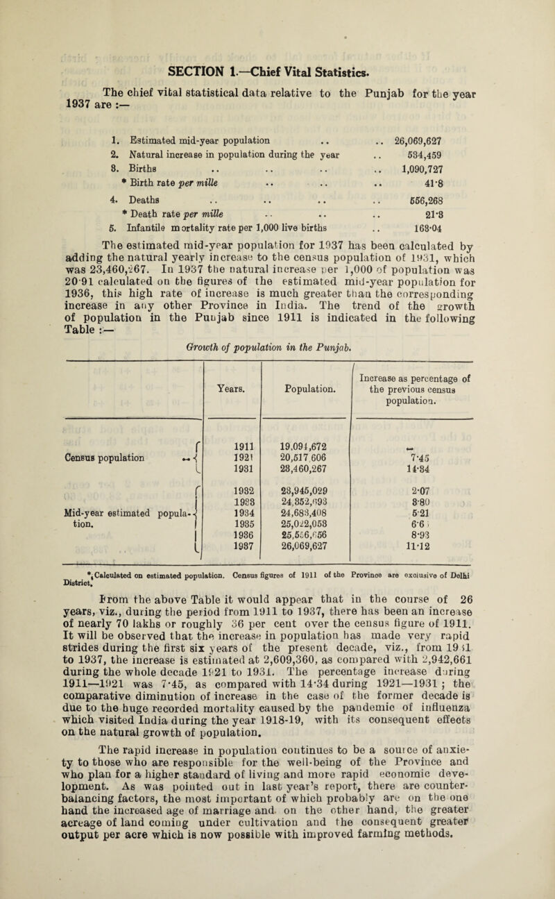 SECTION 1.—Chief Vital Statistics. The chief vital statistical data relative to the Puniab for the vear 1937 are :— Estimated mid-year population .. 26,069,627 Natural increase in population during the year 534,459 Births 1,090,727 Birth rate per mille 41*8 Deaths 556,268 1 Death rate per mille 21*3 Infantile mortality rate per 1,000 live births 163*04 The estimated mid-year population for 1937 has been calculated by adding the natural yearly increase to the census population of 1U31, which was 23,460,*267. In 1937 the natural increase per 1,000 of population was 20 91 calculated on the figures of the estimated mid-year population for 1936, this high rate of increase is much greater than the corresponding increase in any other Province in India. The trend of the growth of population in the Punjab since 1911 is indicated in the following Table : — Growth of population in the Punjab. Years. Population. Increase as percentage of the previous census population. r 1911 19.091,672 Census population 1921 20,517 606 7*45 L 1931 28,460,267 14*84 r 1932 28,945,029 2-07 1933 24,352,093 3-80 Mid-year estimated popular 1934 24,683,408 5 21 tion. 1935 25,022,053 6*6 1 1936 25,556,056 8*93 * t 1937 26,069,627 11*12 *. Calculated on estimated population. Census figures of 1911 of the Province are exclusive of Delhi District. Prom the above Table it would appear that in the course of 26 years, viz., during the period from 1911 to 1937, there has been an increase of nearly 70 lakhs or roughly 36 per cent over the census figure of 1911. It will be observed that the increase in population has made very rapid strides during the first six years of the present decade, viz., from 19 il to 1937, the increase is estimated at 2,609,360, as compared with 2,942,661 during the whole decade 1921 to 1931. The percentage increase during 1911—1921 was 7*45, as compared with 14*34 during 1921—1931 ; the comparative diminution of increase in the case of the former decade is due to the huge recorded mortality caused by the pandemic of influenza which visited India daring the year 1918-19, with its consequent effects on the natural growth of population. The rapid increase in population continues to be a source of anxie¬ ty to those who are responsible for the well-being of the Province and who plan for a higher standard of living and more rapid economic deve¬ lopment. As was pointed out in last year’s report, there are counter¬ balancing factors, the most important of which probably are on the one hand the increased age of marriage and on the other hand, the greater acreage of land coming under cultivation and the consequent greater output per acre which is now possible with improved farming methods.
