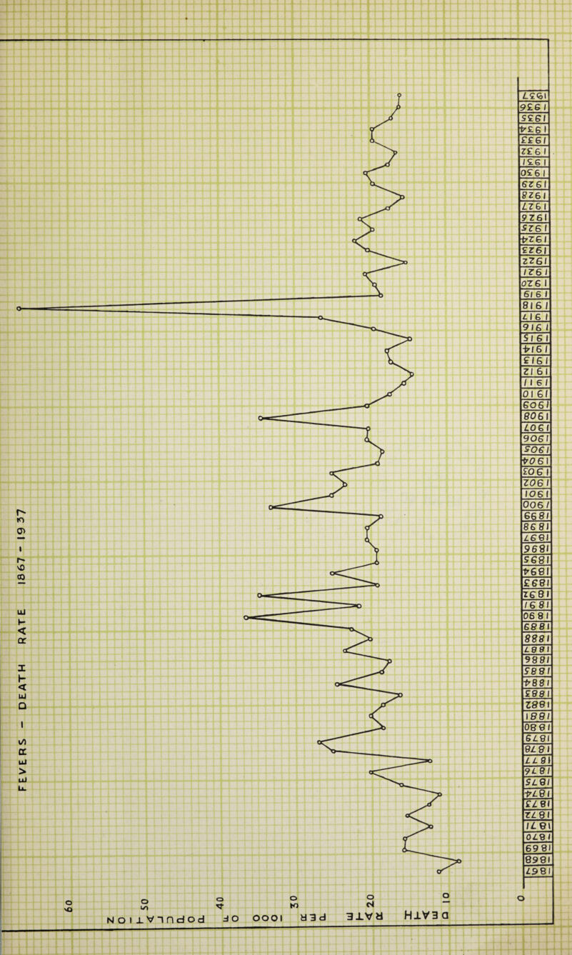 FEVERS - DEATH RATE 1867 -19 37 o hj N o o o to o c4 OllVindOd d O OOOI H3d 31VH H1V3Q L£Q> 1 9£6 / S£6I +£ 6 1 ££ 61 Z£ 6 1 £6 1 0£6I 6? 61 8Z6I LZ 6 1 9 761 SZ6 \ +ZSI £Z61 ZZ6I / C O 1 OZG 1 61 6 1 816 f LI 6 1 916 1 C I t~ 1 Jib 1 + 16 1 £161 Zt 6 1 1 1 6 1 01 SI 6061 SO 61 L06I 9061 £061 *0 6 1 £0 6 1 Z06I 106 1 0061 66 81 8681 L691 968T 9681 +681 £68 26 81 16 81 06 8 1 688 888 L88 1 9881 SB8 + 881 £98 Z8 8 188/ 089/ 9L8 91 9 LL 8 9L8I $L 8/ +LQl £L8 ZL 8 \L 9 0Z.9 698 898 Z98 r 3