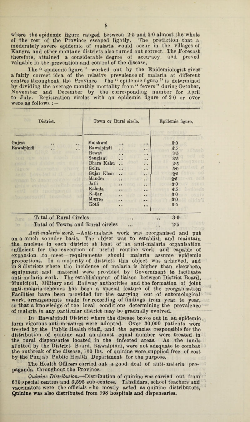 6 where the epidemic figure ranged between 2*5 and 5*0 almost the whole of the rest of the Province escaped lightly. The prediction that a moderately severe epidemic of malaria would occur in the villages of Kangra and other montane districts also turned out correct. The Forecast therefore, attained a considerable degree of accuracy, and proved valuable in the prevention and control of the disease. The epidemic figure. ” worked out by the Epidemiologist gives a fairly correct idea of the relative prevalence of malaria at different centres throughout the Province The “ epidemic figure ” is determined by dividing the average monthly mortality fromu fevers” during October, November and December by the corresponding number for April to July. Registration circles with an epidemic figure of 2 0 or over were as follows : — District. Town or Rural circle. Epidemic figure. Gujrat Malakwal 8*0 Rawalpindi Rawalpindi 4-5 Rewat 8*5 Sangjani 8*5 Bhara Kahu .. 2*5 Golra 5-0 Gujar Khan .. 25 Mandra 2*5 Jatli 3-0 Kahuta 4-5 Kallar 3-0 Murree 3-0 Kotli 3*5 Total of Rural Circles ... .. 3*0 Total of Towns and Rural circles ... ... 2*5 Anti-malaria work. —Anti-malaria work was reorganised and put on a much somder basis. Tne object was to establish and maintain the nucleus in each district at least of an anti-malaria organisation sufficient for the execution of useful routine work and capable of expansion to-meet requirements should malaria assume epidemic proportions. In a majority of districts this object was achieved, and in 8 districts where the incidence of malaria is higher than elsewhere, equipment and material were provided by Government to facilitate anti-malaria work. The establishment of liaison between District Board, Municipal, Military and Railway authorities and the formation of joint anti-malaria schemes has been a special feature of the reorganisation Facilities have been provided for the carrying out of entomological work, arrangements made for recording of findings from year to year, so that a knowledge of tne local conditions determining the prevalence of malaria in any particular district may be gradually evolved. In Rawalpindi District where the disease broke out in an epidemic form vigorous anti-measures were adopted. Over 30,000 patients were treated by the Public Health $taff, and the agencies responsible for the distribution of quinine and an almost equal number were treated in the rural dispensaries located in the infected areas. As the funds allotted by the District Board, Rawalpindi, were not adequate to combat the outbreak of the disease, 100 lbs. of quinine were supplied free of cost by the Punjab Public Health Department for the purpose. The Health Officers carried out a good deal of anti-malaria pro¬ paganda throughout the Province. Quinine Distribution.—Distribution of quinine was carried out from 670 special centres and 3,595 sub-centres. Tahsildars, school teachers and vaccinators were the officials who mostly acted as quinine distributors.