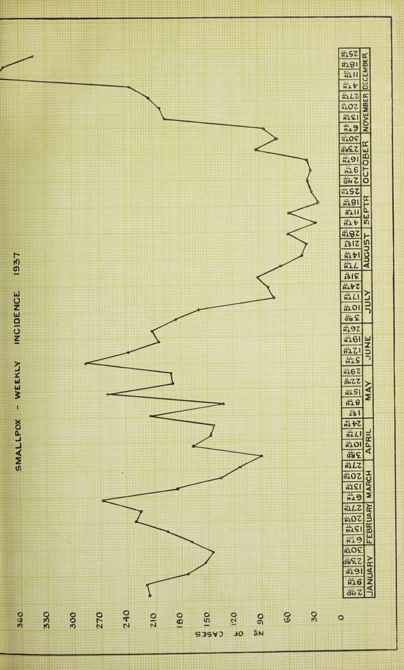 o O O O o O o o o o tO O h* CO If) <N (7) to CM N cM *— S3SVD -iO oN