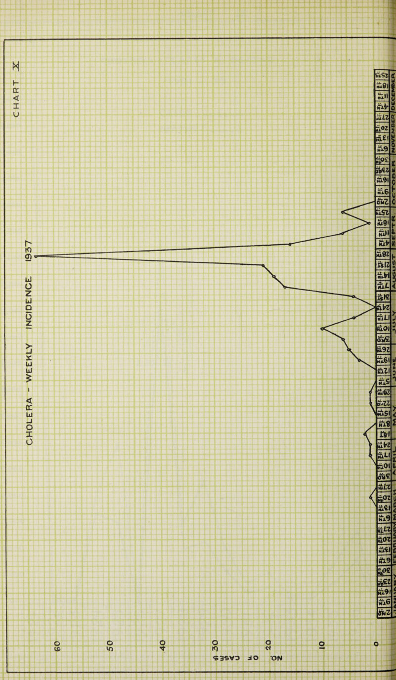 H < x u if) 't K) O S3SVO JO ON 53 ii191