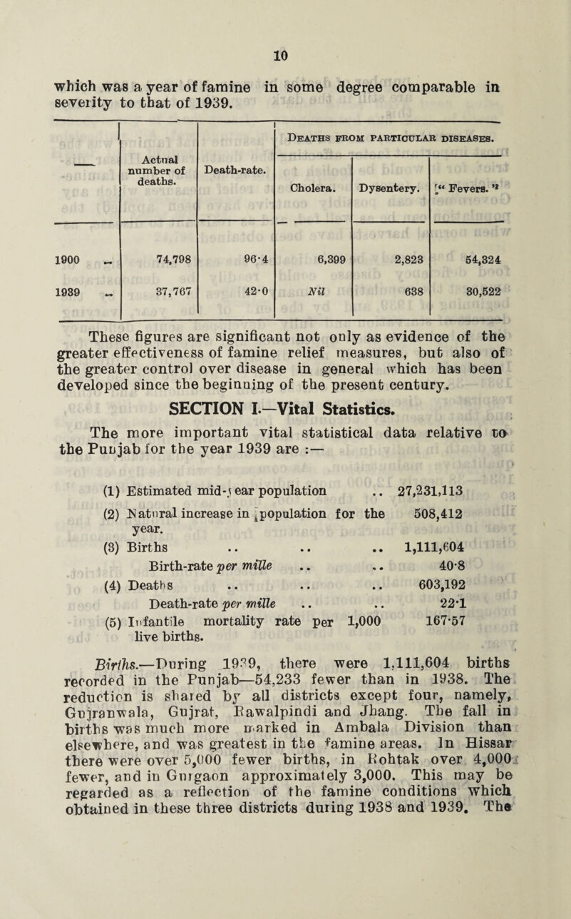 which was a year of famine in some degree comparable in severity to that of 1939. 1 Actual number of Deaths from particular diseases. Death-rate. deaths. Cholera. Dysentery. rJ‘ Fevers. ** 1900 74,798 96*4 6,399 2,823 54,324 1939 37,767 42*0 Nil 638 30,522 These figures are significant not only as evidence of the greater effectiveness of famine relief measures, but also of the greater control over disease in general which has been developed since the beginning of the present century. SECTION I.—Vital Statistics. The more important vital statistical data relative to the Punjab for the year 1939 are (1) Estimated mid-3 ear population .. 27,231,113 (2) Natural increase in [population for the 508,412 year. (8) Births .. .. .. 1,111,604 Birth-rate per mille .. .. 40*8 (4) Deaths .. .. .. 603,192 Death-rate per mille .. .. 22T (5) Infantile mortality rate per 1,000 167*57 live births. Births.—During 19.^9, there were 1,111,604 births recorded in the Punjab—54,233 fewer than in 1938. The reduction is shared by all districts except four, namely, Gujranwala, Gujrat, Bawalpindi and Jhang. The fall in births was much more marked in Ambala Division than elsewhere, and was greatest in the famine areas. In Hissar there were over 5,000 fewer births, in Bohtak over 4,000 fewer, and in Gmgaon approximately 3,000. This may be regarded as a reflection of the famine conditions which obtained in these three districts during 1938 and 1939. The