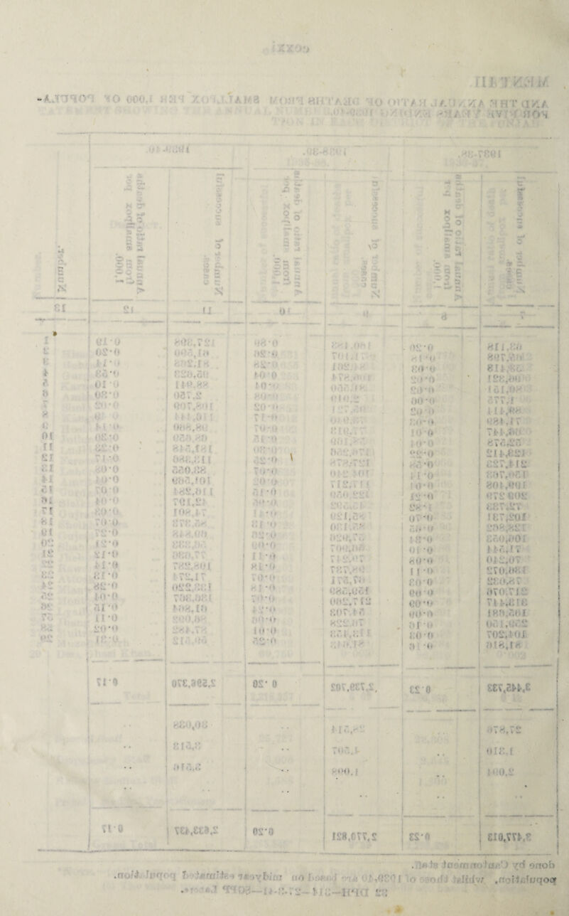 ru ) /vl i/ - * ' ' .1 • * *<».: .1M /. >i - -I /. M ’ HV , f si O 4. Sk r> w 5 -X ■- . r v —* ^ t: - *•*> ?• -» »*» w Mt .. . 9 » oL f E . • -?S| tf -n ■J ' |)L‘*0 HU.Kit 0 KO'U U0 rsxot;' KflOO • 61 i> o*<» (ITT.f ‘J o o UM* •hi .«v l* T (■ .<■: to*o <;<r*o in uoiu <• r •<> jjr.! it: ; i. -o HUO 80 UW • • 0 •:,J* «(»i: •■ i ger&r <1 i *o n;r.joi r.,»-o r t ;;?.<) «ooi 01*0 } t o,' V 80*0 0fi:f0T I ! *0 2T0,WU ro-o i*f r otr»» itV0 7 i J Tl ! i: ♦MJ’O UOt.r.M : f •( or, uov/J moo VOl‘,’01 :t •«. ;;ro SEVt2H.e ..— — ~ - -- •v^.v'i: • • mu: i • imu* ss*fl Jo rr f-.i: rd onob i : tnoi1&Urqo«§ • ' /■ : . ? .:•■ i.*; *; ;