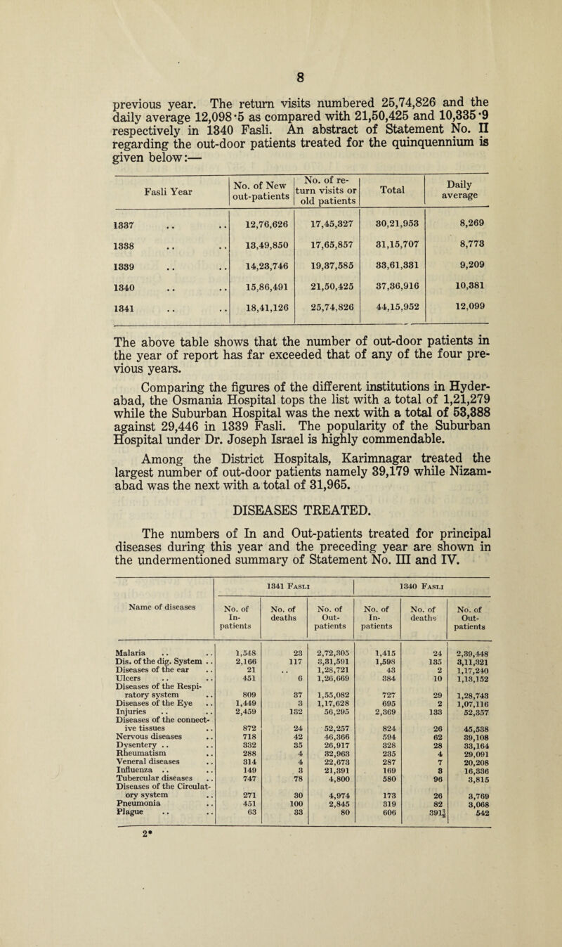 previous year. The return visits numbered 25,74,826 and the daily average 12,098*5 as compared with 21,50,425 and 10,335*9 respectively in 1340 Fasli. An abstract of Statement No. II regarding the out-door patients treated for the quinquennium is given below:— Fasli Year No. of New out-patients No. of re¬ turn visits or old patients Total Daily average 1337 12,76,626 17,45,327 30,21,953 8,269 1338 13,49,850 17,65,857 31,15,707 8,773 1339 14,23,746 19,37,585 33,61,331 9,209 1340 15,86,491 21,50,425 37,36,916 10,381 1341 18,41,126 25,74,826 44,15,952 12,099 The above table shows that the number of out-door patients in the year of report has far exceeded that of any of the four pre¬ vious years. Comparing the figures of the different institutions in Hyder¬ abad, the Osmania Hospital tops the list with a total of 1,21,279 while the Suburban Hospital was the next with a total of 53,388 against 29,446 in 1339 Fasli. The popularity of the Suburban Hospital under Dr. Joseph Israel is highly commendable. Among the District Hospitals, Karimnagar treated the largest number of out-door patients namely 39,179 while Nizam- abad was the next with a total of 31,965. DISEASES TREATED. The numbers of In and Out-patients treated for principal diseases during this year and the preceding year are shown in the undermentioned summary of Statement No. HE and IV. 1341 Fasli 1340 Fasli Name of diseases No. of No. of No. of No. of No. of No. of In- deaths Out- In- deaths Out- patients patients patients patients Malaria 1,548 23 2,72,305 1,415 24 2,39,448 Dis. of the dig. System .. 2,166 117 3,31,591 1,598 135 3,11,321 Diseases of the ear 21 # . 1,28,721 43 2 1,17,240 Ulcers Diseases of the Respi- 451 6 1,26,669 384 10 1,13,152 ratory system 809 37 1,55,082 727 29 1,28,743 Diseases of the Eye 1,449 3 1,17,628 695 2 1,07,116 Injuries Diseases of the connect- 2,459 132 56,295 2,369 133 52,357 ive tissues 872 24 52,257 824 26 45,538 Nervous diseases 718 42 46,366 594 62 39,108 Dysentery .. 332 35 26,917 328 28 33,164 Rheumatism 288 4 32,963 235 4 29,091 Veneral diseases 314 4 22,673 287 7 20,208 Influenza .. 149 3 21,391 169 3 16,336 Tubercular diseases Diseases of the Circulat- 747 78 4,800 580 96 3,815 ory system 271 30 4,974 173 26 3,769 Pneumonia 451 100 2,845 319 82 3,068 Plague 63 33 80 606 39l£ 542 2*