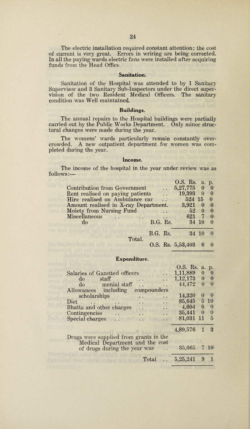 The electric installation required constant attention: the cost of current is very great. Errors in wriring are being corrected. In all the paying wards electric fans were installed after acquiring funds from the Head Office. Sanitation. Sanitation of the Hospital was attended to by 1 Sanitary Supervisor and 3 Sanitary Sub-Inspectors under the direct super¬ vision of the two Resident Medical Officers. The sanitary condition was Well maintained. Buildings. The annual repairs to the Hospital buildings were partially carried out by the Public Works Department. Only minor struc¬ tural changes were made during the year. The womens’ wards particularly remain constantly over¬ crowded. A new outpatient department for women was com¬ pleted during the year. Income. The income of the hospital in the year under review was as follows:— Contribution 'from Government Rent realised on paying patients Hire realised on Ambulance car Amount realised in X-ray Department. Moiety from Nursing Fund Miscellaneous do B.G. Rs. B.G. Rs. Total. Expenditure. Salaries of Gazetted officers do staff do menial staff Allowances including compounders scholarships Diet Bhatta and other charges Contingencies Special charges Drugs were supplied from grants in the Medical Department and the cost of drugs during the year was O.S. Rs. a. P- 5,27,775 0 0 19,393 0 0 524 15 0 3,921 0 0 52 0 0 621 7 0 34 10 0 34 10 0 5,53,403 6 0 O.S. Rs. , a. p* 1,11,889 0 0 1,12,173 0 0 44,472 0 0 14,320 0 0 85,645 5 10 4,604 0 0 35,441 0 0 81,031 11 5 4,89,576 1 3 35,665 7 10 Total . . 5,25,241 9 1