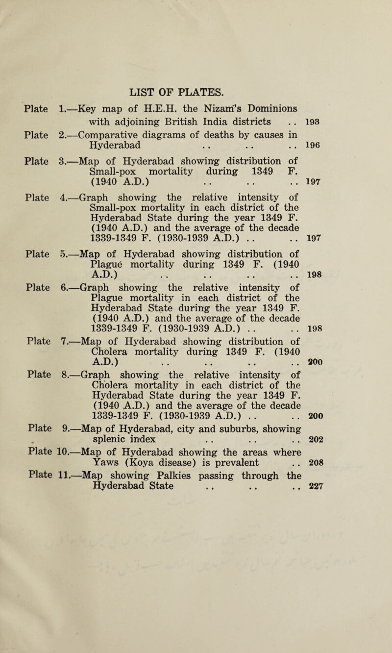 LIST OF PLATES. Plate 1.—Key map of H.E.H. the Nizam’s Dominions with adjoining British India districts . . 193 Plate 2.—Comparative diagrams of deaths by causes in Hyderabad .. .. .. 196 Plate 3.—Map of Hyderabad showing distribution of Small-pox mortality during 1349 F. (1940 A.D.) . . .. .. 197 Plate 4.—Graph showing the relative intensity of Small-pox mortality in each district of the Hyderabad State during the year 1349 F. (1940 A.D.) and the average of the decade 1339-1349 F. (1930-1939 A.D.) .. ..197 Plate 5.—Map of Hyderabad showing distribution of Plague mortality during 1349 F. (1940 A.D.) . . .. . . . . 198 Plate 6.—Graph showing the relative intensity of Plague mortality in each district of the Hyderabad State during the year 1349 F. (1940 A.D.) and the average of the decade 1339-1349 F. (1930-1939 A.D.) .. ..198 Plate 7.—Map of Hyderabad showing distribution of Cholera mortality during 1349 F. (1940 A.D.) . . . . . . . . 200 Plate 8.—Graph showing the relative intensity of Cholera mortality in each district of the Hyderabad State during the year 1349 F. (1940 A.D.) and the average of the decade 1339-1349 F. (1930-1939 A.D.) .. ..200 Plate 9.—Map of Hyderabad, city and suburbs, showing splenic index .. .. .. 202 Plate 10.—Map of Hyderabad showing the areas where Yaws (Koya disease) is prevalent .. 208 Plate 11.—Map showing Palkies passing through the Hyderabad State ,, f, .. 227