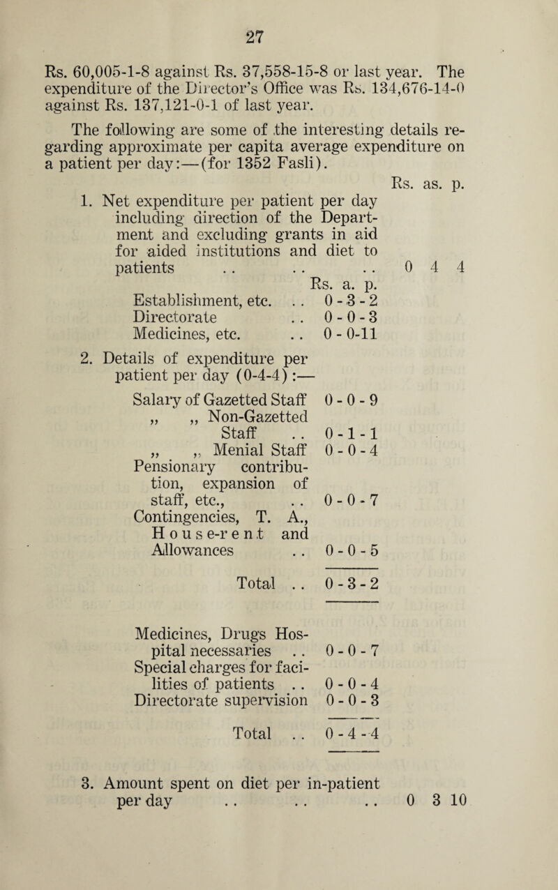 Rs. 60,005-1-8 against Rs. 37,558-15-8 or last year. The expenditure of the Director’s Office was Rs. 134,676-14-0 against Rs. 137,121-0-1 of last year. The following are some of the interesting details re¬ garding approximate per capita average expenditure on a patient per day:—(for 1352 Fasli). Rs. as. p. 1. Net expenditure per patient per day including direction of the Depart¬ ment and excluding grants in aid for aided institutions and diet to patients . . . . .. 0 4 4 Rs. a. p. Establishment, etc. . . 0-3-2 Directorate . . 0-0-3 Medicines, etc. .. 0-0-11 2. Details of expenditure per patient per day (0-4-4):— 0-0-9 0-1-1 0-0-4 0-0-7 0-0-5 Total . . 0-3-2 Medicines, Drugs Hos¬ pital necessaries . . 0-0-7 Special charges for faci¬ lities of patients . . 0-0-4 Directorate supervision 0 - 0 - 3 Total . . 0-4-4 3. Amount spent on diet per in-patient per day .. . . .. 0 3 10 Salary of Gazetted Staff „ ,, Non-Gazetted Staff „ „ Menial Staff Pensionary contribu¬ tion, expansion of staff, etc., Contingencies, T. A., House-rent and Allowances