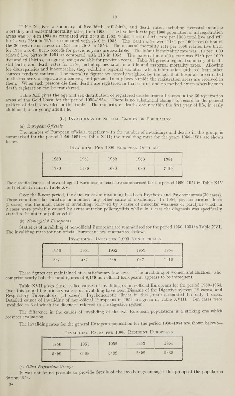 Table X gives a summary of live birth, still-birth, and death rates, including neonatal infantile mortality and maternal mortality rates, from 1950. The live birth rate per 1000 population of all registration areas was 37-4 in 1954 as compared with 35*3 in 1953, whilst the still-birth rate per 1000 total live and still births was 78'0 in 1954 as compared with 73-0 in 1953. The death rates were 21*1 per 1000 population of the 36 registration areas in 1954 and 20-8 in 1953. The neonatal mortality rate per 1000 related live birth for 1954 was 63 -0; no records for previous years are available. The infantile mortality rate was 119 per 1000 related live births in 1954 as compared with 113 in 1953. The maternal mortality rate was 21-0 per 1000 live and still births, no figures being available for previous years. Table XI gives a regional summary of birth, still birth, and death rates for 1954, including neonatal, infantile and maternal mortality rates.  Allowing for discrepancies and inaccuracies, they exhibit a regional variation which information gathered from other sources tends to confirm. The mortality figures are heavily weighted by the fact that hospitals are situated in the majority of registration centres, and persons from places outside the registration areas are received in them. When such persons die their deaths are registered in that centre, and no method exists whereby such death registration can be transferred. Table XII gives the age and sex distribution of registered deaths from all causes in the 36 registration areas of the Gold Coast for the period 1950-1954. There is no substantial change to record in the general pattern of deaths revealed in this table. The majority of deaths occur within the first year of life, in early childhood, or in young adult life. (iv) Invalidings of Special Groups of Population (a) European Officials The number of European officials, together with the number of invalidings and deaths in this group, is summarised for the period 1950-1954 in Table XIII; the invaliding rates for the years 1950-1954 are shown below. Invaliding Per 1000 European Officials | 1950 1951 1952 1953 1954 17-0 1D0 16-0 100 7-20 The classified causes of invalidings of European officials are summarised for the period 1950-1954 in Table XIV and detailed in full in Table XV. Over the 5-year period, the chief causes of invaliding has been Psychosis and Psychoneurosis (30 cases). These conditions far outstrip in numbers any other cause of invaliding. In 1954, psychoneurotic illness (5 cases) was the main cause of invaliding, followed by 3 cases of muscular weakness or paralysis which in 2 cases were probably caused by acute anterior poliomyelitis whilst in 1 case the diagnosis was specifically stated to be anterior poliomyelitis. (b) Non-official Europeans Statistics of invaliding of non-official Europeans are summarised for the period 1950-1954 in Table XVI. The invaliding rates for non-official Europeans are summarised below:— Invaliding Rates per 1,000 Non-officials 1950 1951 1952 1953 1954 3-7 4-7 2-9 0-7 1-18 These figures are maintained at a satisfactory low level. The invaliding of women and children, who comprise nearly half the total figures of 8,439 non-official Europeans, appears to be infrequent. Table XVII gives the classified causes of invaliding of non-official Europeans for the period 1950-1954. Over this period the primary causes of invaliding have been Diseases of the Digestive system (12 cases), and Respiratory Tuberculosis, (11 cases). Psychoneurotic illness in this group accounted for only 4 cases. Detailed causes of invaliding of non-official Europeans in 1954 are given in Table XVIII. Ten cases were invalided in 3 of which the diagnosis referred to the digestive system. The difference in the causes of invaliding of the two European populations is a striking one which requires evaluation. The invaliding rates for the general European population for the period 1950-1954 are shown below: Invaliding Rates per 1,000 Resident Europeans 1950 1951 1952 1953 1954 5-99 6-08 5-92 2-92 2-38 (c) Other Expatriate Groups It was not found possible to provide details of the invalidings amongst this group of the population during 1954. 3A