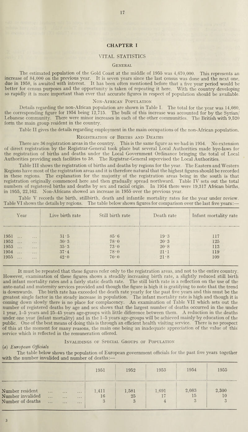 CHAPTER I VITAL STATISTICS General The estimated population of the Gold Coast at the middle of 1955 was 4,670,000. This represents an increase of 84,000 on the previous year. It is seven years since the last census was done and the next one, due in 1958, is awaited with interest. It has been often mentioned before that a five year period would be better for census purposes and the opportunity is taken of repeating it here. With the country developing so rapidly it is more important than ever that accurate figures in respect of population should be available. Non-African Population Details regarding the non-African population are shown in Table I. The total for the year was 14,080, the corresponding figure for 1954 being 12,715. The bulk of this increase was accounted for by the Syrian/ Lebanese community. There were minor increases in each of the other communities. The British with 9,520 form the main group resident in the country. Table II gives the details regarding employment in the main occupations of the non-African population. Registration of Births and Deaths There are 36 registration areas in the country. This is the same figure as we had in 1954. No extension of direct registration by the Registrar-General took place but several Local Authorities made bye-laws for the registration of births and deaths under the Local Government Ordinance bringing the total of Local Authorities providing such facilities to 38. The Registrar-General supervised the Local Authorities. Table III shows the registration of births and deaths by regions for the year. The Eastern and Western Regions have most of the registration areas and it is therefore natural that the highest figures should be recorded in these regions. The explanation for the majority of the registration areas being in the south is that registration originally commenced here and then gradually spread northward. Table IV sets out the total numbers of registered births and deaths by sex and racial origin. In 1954 there were 19,317 African births, in 1955, 22,162. Non-Africans showed an increase in 1955 over the previous year. Table V records the birth, stillbirth, death and infantile mortality rates for the year under review. Table VI shows the details by regions. The table below shows figures for comparison over the last five years:— Year Live birth rate Still birth rate Death rate Infant mortality rate 1951 . 31-5 85-6 19*3 117 1952 . 30-3 78-0 20-3 125 1953 . 35-3 73-0 20-8 113 1954 . 37-4 78-0 21-1 119 1955 . 42-0 70-0 21-8 109 It must be repeated that these figures refer only to the registration areas, and not to the entire country. However, examination of these figures shows a steadily increasing birth rate, a slightly reduced still birth and infant mortality rates and a fairly static death rate. The still birth rate is a reflection on the use of the ante-natal and maternity services provided and though the figure is high it is gratifying to note that the trend is downwards. The birth rate has exceeded the death rate yearly for the past five years and this must be the greatest single factor in the steady increase in population. The infant mortality rate is high and though it is coming down slowly there is no place for complacency. An examination of Table VII which sets out the number of registered deaths by age and sex shows that the largest number of deaths occurred in the under 1 year, 1-5 years and 25-45 years age-groups with little difference between them. A reduction in the deaths under one year (infant mortality) and in the 1-5 years age-groups will be achieved mainly by education of the public. One of the best means of doing this is through an efficient health visiting service. There is no prospect of this at the moment for many reasons, the main one being an inadequate appreciation of the value of this service which is reflected in the remuneration offered. Invalidings of Special Groups of Population (a) European Officials The table below shows the population of European government officials for the past five years together with the number invalided and number of deaths:— 1951 1952 1953 1954 1955 Number resident 1,411 1,581 1,691 2,083 2,300 Number invalided 16 25 17 15 10 Number of deaths 3 3 4 3 3 3