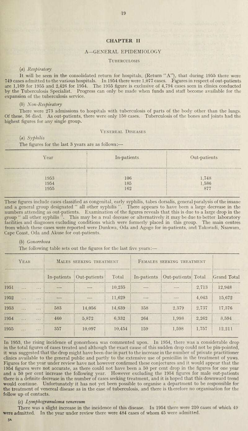 CHAPTER II A—GENERAL EPIDEMIOLOGY Tuberculosis (a) Respiratory It will be seen in the consolidated return for hospitals, (Return “A”), that during 1955 there were 749 cases admitted to the various hospitals. In 1954 there were 1,077 cases. Figures in respect of out-patients are 1,169 for 1955 and 2,426 for 1954. The 1955 figure is exclusive of 4,794 cases seen in clinics conducted by the Tuberculosis Specialist. Progress can only be made when funds and staff become available for the expansion of the tuberculosis service. (b) Non-Respiratory There were 273 admissions to hospitals with tuberculosis of parts of the body other than the lungs. Of these, 36 died. As out-patients, there were only 150 cases. Tuberculosis of the bones and joints had the highest figures for any single group. Venereal Diseases (a) Syphilis The figures for the last 3 years are as follows:— Year In-patients Out-patients 1953 106 1,748 1954 185 1,586 1955 162 877 These figures include cases classified as congenital, early syphilis, tabes dorsalis, general paralysis of the insane and a general group designated “ all other syphilis ”. There appears to have been a large decrease in the numbers attending as out-patients. Examination of the figures reveals that this is due to a large drop in the group “ all other syphilis . This may be a real decease or alternatively it may be due to better laboratory facilities and diagnoses excluding conditions which were formerly placed in this group. The main centres from which these cases were reported were Dunkwa, Oda and Agogo for in-patients, and Takoradi, Nsawam, Cape Coast, Oda and Akuse for out-patients. (b) Gonorrhoea The following table sets out the figures for the last five years:— Year Males seeking treatment Females seeking treatment In-patients Out-patients Total In-patients Out-pati ents Total Grand Total 1951 . — 10,235 — — 2,713 12,948 1952 . — — 11,629 — — 4,043 15,672 1953 . 583 14,056 14,639 358 2,379 2,737 17,376 1954 . 460 5,872 6,332 264 1,998 2,262 8,594 1955 . 357 10,097 10,454 159 1,598 1,757 12,211 In 1953, the rising incidence of gonorrhoea was commented upon. In 1954, there was a considerable drop in the total figures of cases treated and although the exact cause of this sudden drop could not be pin-pointed, it was suggested that the drop might have been due in part to the increase in the number of private practitioner clinics available to the general public and partly to the extensive use of penicillin in the treatment of yaws. Figures for the year under review have not however confirmed these conjectures and it would appear that the 1954 figures were not accurate, as there could not have been a 50 per cent drop in the figures for one year and a 50 per cent increase the following year. However excluding the 1954 figures for male out-patients there is a definite decrease in the number of cases seeking treatment, and it is hoped that this downward trend would continue. Unfortunately it has not yet been possible to organise a department to be responsible for the treatment of venereal disease as in the case of tuberculosis, and there is therefore no organisation for the follow up of contacts. (c) Lymphogranuloma venereum There was a slight increase in the incidence of this disease. In 1954 there were 210 cases of which 49 were admitted. In the year under review there were 484 cases of whom 45 were admitted. 3A