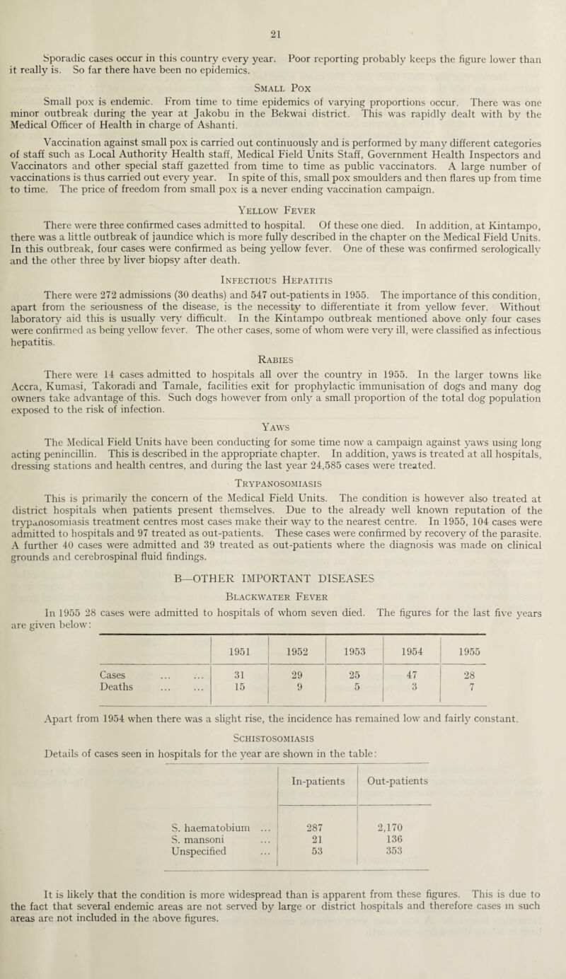 Sporadic cases occur in this country every year. Poor reporting probably keeps the figure lower than it really is. So far there have been no epidemics. Small Pox Small pox is endemic. From time to time epidemics of varying proportions occur. There was one minor outbreak during the year at Jakobu in the Bekwai district. This was rapidly dealt with by the Medical Officer of Health in charge of Ashanti. Vaccination against small pox is carried out continuously and is performed by many different categories of staff such as Local Authority Health staff, Medical Field Units Staff, Government Health Inspectors and Vaccinators and other special staff gazetted from time to time as public vaccinators. A large number of vaccinations is thus carried out every year. In spite of this, small pox smoulders and then flares up from time to time. The price of freedom from small pox is a never ending vaccination campaign. Yellow Fever There were three confirmed cases admitted to hospital. Of these one died. In addition, at Kintampo, there was a little outbreak of jaundice which is more fully described in the chapter on the Medical Field Units. In this outbreak, four cases were confirmed as being yellow fever. One of these was confirmed serologically and the other three by liver biopsy after death. Infectious Hepatitis There were 272 admissions (30 deaths) and 547 out-patients in 1955. The importance of this condition, apart from the seriousness of the disease, is the necessity to differentiate it from yellow fever. Without laboratory aid this is usually very difficult. In the Kintampo outbreak mentioned above only four cases were confirmed as being yellow fever. The other cases, some of whom were very ill, were classified as infectious hepatitis. Rabies There were 14 cases admitted to hospitals all over the country in 1955. In the larger towns like Accra, Kumasi, Takoradi and Tamale, facilities exit for prophylactic immunisation of dogs and many dog owners take advantage of this. Such dogs however from only a small proportion of the total dog population exposed to the risk of infection. Yaws The Medical Field Units have been conducting for some time now a campaign against yaws using long acting penincillin. This is described in the appropriate chapter. In addition, yaws is treated at all hospitals, dressing stations and health centres, and during the last year 24,585 cases were treated. Trypanosomiasis This is primarily the concern of the Medical Field Units. The condition is however also treated at district hospitals when patients present themselves. Due to the already well known reputation of the trypanosomiasis treatment centres most cases make their way to the nearest centre. In 1955, 104 cases were admitted to hospitals and 97 treated as out-patients. These cases were confirmed by recovery of the parasite. A further 40 cases were admitted and 39 treated as out-patients where the diagnosis was made on clinical grounds and cerebrospinal fluid findings. B—OTHER IMPORTANT DISEASES Blackwater Fever In 1955 28 cases were admitted to hospitals of whom seven died. The figures for the last five years are given below: 1951 1952 1953 1954 1955 Cases 31 29 25 47 28 Deaths 15 9 5 3 7 Apart from 1954 when there was a slight rise, the incidence has remained low and fairty constant. Schistosomiasis Details of cases seen in hospitals for the year are shown in the table: In-patients Out-patients S. haematobium ... 287 2,170 S. mansoni 21 136 Unspecified 53 353 It is likely that the condition is more widespread than is apparent from these figures. This is due to the fact that several endemic areas are not served by large or district hospitals and therefore cases in such areas are not included in the above figures.