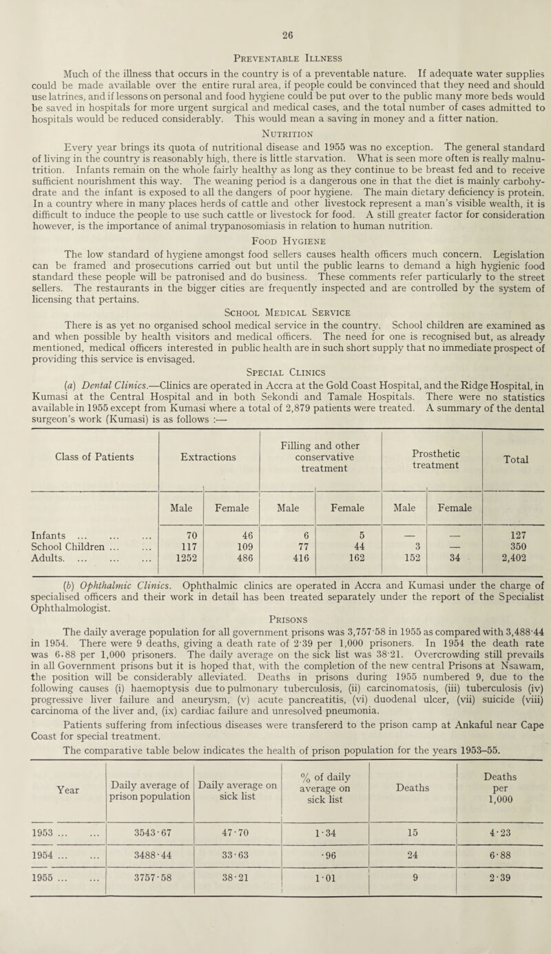 Preventable Illness Much of the illness that occurs in the country is of a preventable nature. If adequate water supplies could be made available over the entire rural area, if people could be convinced that they need and should use latrines, and if lessons on personal and food hygiene could be put over to the public many more beds would be saved in hospitals for more urgent surgical and medical cases, and the total number of cases admitted to hospitals would be reduced considerably. This would mean a saving in money and a fitter nation. Nutrition Every year brings its quota of nutritional disease and 1955 was no exception. The general standard of living in the country is reasonably high, there is little starvation. What is seen more often is really malnu¬ trition. Infants remain on the whole fairly healthy as long as they continue to be breast fed and to receive sufficient nourishment this way. The weaning period is a dangerous one in that the diet is mainly carbohy¬ drate and the infant is exposed to all the dangers of poor hygiene. The main dietary deficiency is protein. In a country where in many places herds of cattle and other livestock represent a man’s visible wealth, it is difficult to induce the people to use such cattle or livestock for food. A still greater factor for consideration however, is the importance of animal trypanosomiasis in relation to human nutrition. Food Hygiene The low standard of hygiene amongst food sellers causes health officers much concern. Legislation can be framed and prosecutions carried out but until the public learns to demand a high hygienic food standard these people will be patronised and do business. These comments refer particularly to the street sellers. The restaurants in the bigger cities are frequently inspected and are controlled by the system of licensing that pertains. School Medical Service There is as yet no organised school medical service in the country. School children are examined as and when possible by health visitors and medical officers. The need for one is recognised but, as already mentioned, medical officers interested in public health are in such short supply that no immediate prospect of providing this service is envisaged. Special Clinics (a) Dental Clinics.—Clinics are operated in Accra at the Gold Coast Hospital, and the Ridge Hospital, in Kumasi at the Central Hospital and in both Sekondi and Tamale Hospitals. There were no statistics available in 1955 except from Kumasi where a total of 2,879 patients were treated. A summary of the dental surgeon’s work (Kumasi) is as follows :— Class of Patients Extr actions Filling cons tre and other ervative atment Prc tre >sthetic atment Total Male Female Male Female Male Female Infants 70 46 6 5 — _ 127 School Children ... 117 109 77 44 3 — 350 Adults. 1252 486 416 162 152 34 2,402 (b) Ophthalmic Clinics. Ophthalmic clinics are operated in Accra and Kumasi under the charge of specialised officers and their work in detail has been treated separately under the report of the Specialist Ophthalmologist. Prisons The daily average population for all government prisons was 3,757-58 in 1955 as compared with 3,488-44 in 1954. There were 9 deaths, giving a death rate of 2-39 per 1,000 prisoners. In 1954 the death rate was 6.88 per 1,000 prisoners. The daily average on the sick list was 38-21. Overcrowding still prevails in all Government prisons but it is hoped that, with the completion of the new central Prisons at Nsawam, the position will be considerably alleviated. Deaths in prisons during 1955 numbered 9, due to the following causes (i) haemoptysis due to pulmonary tuberculosis, (ii) carcinomatosis, (iii) tuberculosis (iv) progressive liver failure and aneurysm, (v) acute pancreatitis, (vi) duodenal ulcer, (vii) suicide (viii) carcinoma of the liver and, (ix) cardiac failure and unresolved pneumonia. Patients suffering from infectious diseases were transfererd to the prison camp at Ankaful near Cape Coast for special treatment. The comparative table below indicates the health of prison population for the years 1953-55. Year Daily average of prison population Daily average on sick list % of daily average on sick list Deaths Deaths per 1,000 1953 . 3543-67 47-70 1-34 15 4-23 1954 . 3488-44 33-63 •96 24 6-88 1955 . 3757-58 38-21 1-01 9 2-39