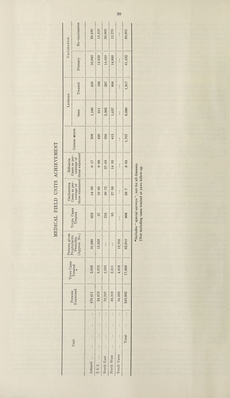 MEDICAL FIELD UNITS ACHIEVEMENT z o >—I H < Z U u < > > C/D o d d w H-) d o -n d .2 o o d > i cd c3 a ‘u PL, T3 CD 4-J d CD H a a; CD CD 2 Wh o £ d CD .2 ’3 O XJ i CD §s.°1 H «? g)03 cd cd ^3 cd £ „ cn +-> 13 « 11 8 o O d o u CD O O o d O CD Oh ' X) CD ^ <h d ° B Slg CO +-> 13 « C 4) J <U CO cd U ° CO CD C/3 ,h-h cd ^3 O £ . cd CO <u Oh,!- >hH t-H H C ^T- «.H _ o > +• S 'z •rL O ^ C/D d o- l 2 m Oh « Oh ' O Ph ~ <D rn Oh Oh . Oh < CO CD M ^ CU (11 d CO (U o c o -a B B cd cd Hh X w o co Tt- Od <N CO co o OD CD 00 <N CD CD CD OD O ID OD <N GO CD OD OD OD <N tT CD CD O CO O CD O 00 CD CO ID CO CD <N O d £ 00 OD 00 ID 00 OD co ID <N ID ID ID ID U0 CO o o OD_ go <n CO 00 CD l> 00 <N GO CO <n CD ID CO CO CD CO <N [> OD CO ID CO co ID ID O o l> d d rC C/D < H > H o (N <N O 00 OD CD O GO co CD CO ID CO 00 ID CO OD CO ID O OD d w o o £ OD 1—H CD tT ID OD 00 CO o OD co GO CN CO TT CD t^» OD CD OD CD cd o CO CD 00 00 <N 00 CD OD O OD <n CD CO OD CD <N CD 00 id Tt« (N C/D £ d >* 'S d ID o H C/D <D C/D d OD c/d O* d i £ o Xj o u o £ d >> d - X5 s £ « £ ► a » 2 C/D 2 d o ° CD 04 C/D C/D CD o d bo d • H nd o d o
