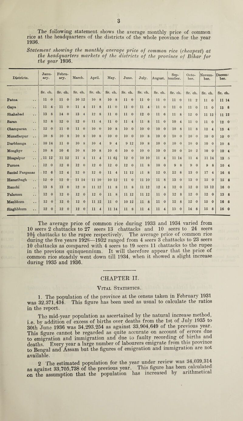 The following statement shows the average monthly price of common rice at the headquarters of the districts of the whole province for the year 1936. Statement showing the monthly average price of common rice {cheapest) at the headquarters markets of the districts of the province of Bihar for the year 1936. Districts. Janu¬ ary. Febru¬ ary. March. April. May. June. July. August. Sep¬ tember. Octo ber. Novem¬ ber. Decem¬ ber. Sr. ch. Sr. ch. Sr. ch. Sr. ch. Sr. ch. Sr. ch. Sr. ch. Sr. ch. Sr. ch. Sr. ch. Sr. ch. Sr. ch. Patna 11 0 11 0 10 12 10 8 10 8 11 0 11 0 11 0 11 0 11 2 11 0 11 14 Gaya 11 4 11 0 11 4 11 8 11 0 11 0 11 4 11 0 11 0 11 0 11 0 13 8 Shahabad 13 8 14 0 13 4 12 8 11 0 11 0 12 0 11 6 11 8 12 0 11 12 11 12 Saran 12 8 12 0 12 0 11 4 11 0 11 4 11 8 11 0 10 4 11 0 11 0 12 0 Champaran 12 0 11 0 11 0 10 0 10 8 10 0 10 0 10 0 10 8 11 8 12 4 13 4 Muzaffarpur 10 8 10 8 10 8 10 8 10 0 10 0 10 8 10 0 10 0 10 0 10 0 10 0 Darbhanga 10 14 11 0 10 8 10 4 9 4 9 12 10 8 10 0 10 0 10 0 10 0 10 8 Monghyr 10 8 10 6 10 8 10 8 10 6 10 0 10 0 10 0 10 0 10 2 10 0 10 4 Bhagalpur ,11 12 11 12 11 4 11 4 11 6* 12 0 10 10 11 4 11 14 11 4 11 14 13 5 Purnea 12 0 12 0 12 0 12 0 12 0 12 0 11 8 10 0 9 8 9 0 9 8 10 4 Santal Parganas . 12 6 12 4 12 0 12 0 11 4 11 12 il 8 12 0 12 8 13 0 17 4 16 8 Hazaribagh 12 0 12 0 11 14 11 10 10 12 11 0 11 10 11 8 13 0 13 0 15 0 16 8 Ranchi 13 8 13 0 12 0 11 12 11 8 11 8 11 12 12 4 12 0 12 0 15 12 16 0 Palamau 12 0 12 0 12 0 12 0 11 8 11 12 11 12 11 0 12 8 12 0 12 0 13 8 Manbhum 12 0 12 0 12 0 11 12 11 0 10 12 11 8 11 0 12 8 12 0 15 0 16 8 Singhbhum 12 0 12 0 12 0 11 4 11 14 11 8 11 4 11 4 13 0 14 8 16 8 16 0 The average price of common rice during 1933 and 1934 varied from 10 seers 2 ch attacks to 27 seers 13 chat tacks and 10 seers to 24 seers 10|- chattacks to the rupee respectively. The average price of common rice during the five years 1928—1932 ranged from 4 seers 3 chattacks to 23 seers 10 chattacks as compared with 4 seers to 19 seers 11 chattacks to the rupee in the previous quinquennium. It will therefore appear that the price of common rice steadily went down till 1934, when it showed a slight increase during 1935 and 1936. CHAPTER II. Vital Statistics. 1. The population of the province at the census taken in February 1931 was 32,371,434. This figure has been used as usual to calculate the ratios in the report. The mid-year population as ascertained by the natural increase method, i e by addition of excess of births over deaths from the 1st of July 1935 to 30th June 1936 was 34,293,254 as against 33,904,649 of the previous year. This figure cannot be regarded as quite accurate on account of errors due to emigration and immigration and due to faulty recording of births and deaths Every year a large number of labourers emigrate from this province to Bengal and Assam but the figures of emigration and immigration are not available. 2 The estimated population for the year under review was 34,039,314 as against 33,705,738 of the previous year. This figure has been calculated on the assumption that the population has increased by arithmetical