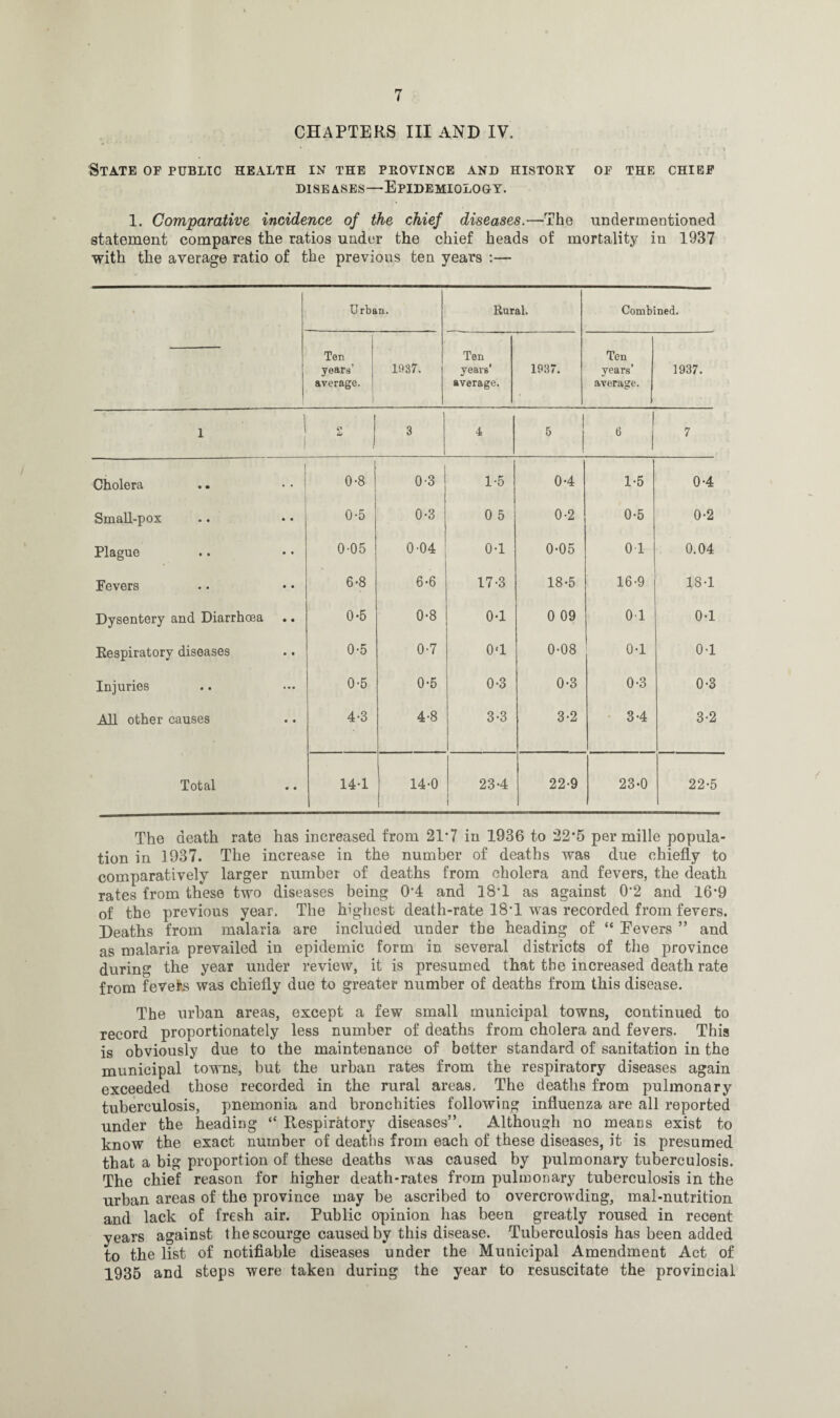 CHAPTERS III AND IV. State of public health in the province and history of the chief diseases—Epidemiology. 1. Comparative incidence of the chief diseases.—The undermentioned statement compares the ratios under the chief heads of mortality in 1937 with the average ratio of the previous ten years :— Urban. Rural. Combined. Ten years’ average. 1937. Ten years’ average. 1937. Ten years’ average. 1937. ! 3 4 5 6 7 Cholera 0-8 0-3 1-5 0-4 1-5 0-4 Small-pox 0-5 0-3 0 5 0-2 0-5 0-2 Plague 0-05 0-04 0-1 0-05 0 1 0.04 Fevers 6-8 6-6 17-3 18-5 16-9 18-1 Dysentery and Diarrhoea 0-5 0-8 0-1 0 09 01 0-1 Respiratory diseases 0-5 0-7 0‘1 0-08 0-1 0-1 Injuries 0-5 0-5 0-3 0-3 0-3 0-3 All other causes 4-3 4-8 3-3 3-2 3-4 3-2 Total 14-1 14-0 23-4 ; 22-9 23-0 22-5 The death rate has increased from 21*7 in 1936 to 22’5 per mille popula¬ tion in 1937. The increase in the number of deaths was due chiefly to comparatively larger number of deaths from cholera and fevers, the death rates from these two diseases being 0’4 and 18*1 as against 0‘2 and 16*9 of the previous year. The highest death-rate 18-1 was recorded from fevers. Deaths from malaria are included under the heading of “ Eevers ” and as malaria prevailed in epidemic form in several districts of the province during the year under review, it is presumed that the increased death rate from fevefrs was chiefly due to greater number of deaths from this disease. The urban areas, except a few small municipal towns, continued to record proportionately less number of deaths from cholera and fevers. This is obviously due to the maintenance of better standard of sanitation in the municipal towns, but the urban rates from the respiratory diseases again exceeded those recorded in the rural areas. The deaths from pulmonary tuberculosis, pnemonia and bronchities following influenza are all reported under the heading “ Respiratory diseases”. Although no means exist to know the exact number of deaths from each of these diseases, it is presumed that a big proportion of these deaths was caused by pulmonary tuberculosis. The chief reason for higher death-rates from pulmonary tuberculosis in the urban areas of the province may be ascribed to overcrowding, mal-nutrition and lack of fresh air. Public opinion has been greatly roused in recent years against the scourge caused by this disease. Tuberculosis has been added to the list of notifiable diseases under the Municipal Amendment Act of 1935 and steps were taken during the year to resuscitate the provincial