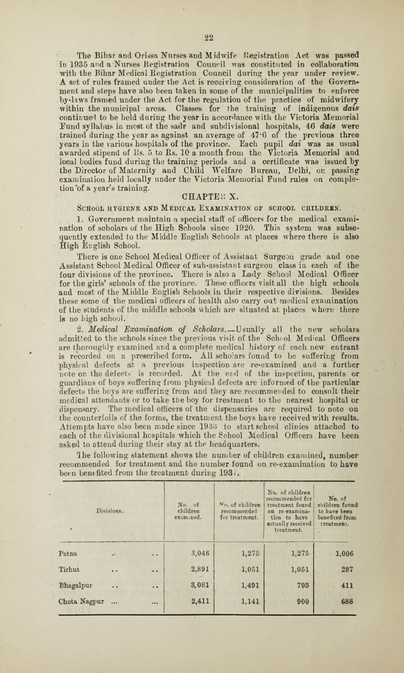 The Bihar and Orissa Nurses and Midwife Registration Act was passed in 1935 and a Nurses Registration Council was constituted in collaboration with the Bihar Medical Registration Council during the year under review. A set of rules framed under the Act is receiving consideration of the Govern¬ ment and steps have also been taken in some of the municipalities to enforce by-laws framed under the Act for the regulation of the practice of midwifery within the municipal areas. Classes for the training of indigenous dais continued to be held during the year in accordance with the Victoria Memorial Eund syllabus in most of the sadr and subdivisional hospitals, 46 dais were trained during the year as against an average of 47’6 of the previous three years in the various hospitals of the province. Each pupil dai was as usual awarded stipend of 11s. 5 to Rs. 10 a month from the Victoria Memorial and local bodies fund during the trainiug periods and a certificate was issued by the Director of Maternity and Child Welfare Bureau, Delhi, on passing examination held locally under the Victoria Memorial Fund rules on comple¬ tion of a year’s training. CHAPTER X. School hygiene and Medical Examination of school children. 1. Government maintain a special staff of officers for the medical exami¬ nation of scholars of the High Schools since 1920. This system was subse¬ quently extended to the Middle English Schools at places where there is also High English School. There is one School Medical Officer of Assistant Surgeon grade and one Assistant School Medical Officer of sub-assistant surgeon class in each of the four divisions of the province. There is also a Lady School Medical Officer for the girls’ schools of the province. These officers visit all the high schools and most of the Middle English Schools in their respective divisions. Besides these some of the medical officers of health also carry out medical examination of the students of the middle schools which are situated at places where there is no high school. 2. Medical Examination of Scholars_Usually all the new scholars admitted to the schools since the previous visit of the School Medical Officers are thoroughly examined and a complete medical history of each new entrant is recorded on a prescribed form. All scholars found to be suffering from physical defects at a previous inspection are re-examined and a further note on the defects is recorded. At the end of the inspection, parents or guardians of boys suffering from physical defects are informed of the particular defects the boys are suffering from and they are recommended to consult their medical attendants or to take the boy for treatment to the nearest hospital or dispensary. The medical officers of the dispensaries are required to note on the counterfoils of the forms, the treatment the boys have leceived with results. Attempts have also been made since 1933 to start school clinics attached to each of the divisional hospitals which the School Medical Officers have been asked to attend during their stay at the headquarters. The following statement shows the number of children examined, number recommended for treatment and the number found on. re-examination to have been benefited from the treatment during 193/. Divisions. • No- of children exam.ned. Nn. of children recommended for treatment. No. of children recommended for treatment found on re-examina¬ tion to have actually received treatment. No. of children found to have been benefited from treatment. ' Patna • • 3,046 1,275 1,275 1,006 Tirhut • • 2,891 1,051 1,051 287 Bhagalpur • • 3,081 1,491 793 411 Chota Nagpur ... ... 2,411 1,141 900 688