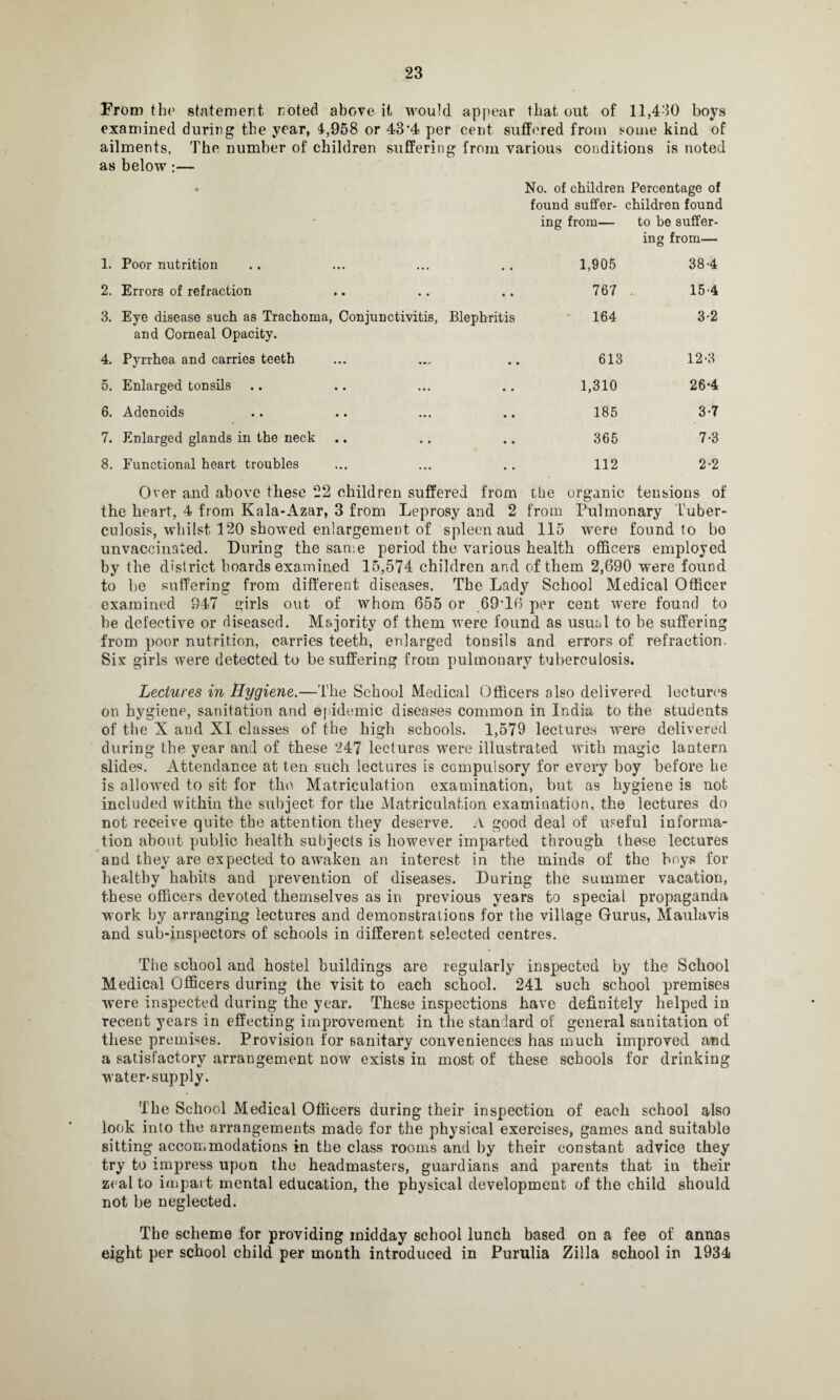 From the statement noted above it would appear that out of 11,430 boys examined during the year, 4,958 or 43*4 per cent suffered from some kind of ailments, The number of children suffering from various conditions is noted as below :— 0 No. of children Percentage of found suffer- children found ing from— to be suffer¬ ing from— 1. Poor nutrition ... • • 1,905 38-4 2. Errors of refraction • • • • 767 154 3. Eye disease such as Trachoma, Conjunctivitis, and Corneal Opacity. Blephritis 164 3-2 4. Pyrrhea and carries teeth • • 613 12-3 5. Enlarged tonsils • • • • • 1,310 26-4 6. Adenoids • • • • • 185 3-7 7. Enlarged glands in the neck • • • • 365 7-3 8. Functional heart troubles • • • • • 112 2-2 Over and above these 22 children suffered from the organic tensions of the heart, 4 from Kala-Azar, 3 from Leprosy and 2 from Pulmonary tuber¬ culosis, whilst 120 showed enlargement of spleen and 115 were found to bo unvaccinated. During the same period the various health officers employed by the district boards examined 15,574 children and of them 2,690 were found to be suffering from different diseases. The Lady School Medical Officer examined 947 girls out of whom 655 or 69*16 per cent were found to be defective or diseased. Majority of them were found as usual to be suffering from poor nutrition, carries teeth, enlarged tonsils and errors of refraction. Six girls were detected to be suffering from pulmonary tuberculosis. Lectures in Hygiene.—The School Medical Officers also delivered lectures on hygiene, sanitation and epidemic diseases common in India to the students of the X and XI classes of the high schools. 1,579 lectures were delivered during the year and of these 247 lectures were illustrated with magic lantern slides. Attendance at ten such lectures is compulsory for every boy before he is allowed to sit for the Matriculation examination, but as hygiene is not included within the subject for the Matriculation examination, the lectures do not receive quite the attention they deserve. A good deal of useful informa¬ tion about public health subjects is however imparted through these lectures and they are expected to awaken an interest in the minds of the boys for healthy habits and prevention of diseases. During the summer vacation, these officers devoted themselves as in previous years to special propaganda work by arranging lectures and demonstrations for the village Gurus, Maulavis and sub-inspectors of schools in different selected centres. The school and hostel buildings are regularly inspected by the School Medical Officers during the visit to each school. 241 such school premises were inspected during the year. These inspections have definitely helped in recent years in effecting improvement in the standard of general sanitation of these premises. Provision for sanitary conveniences has much improved and a satisfactory arrangement now exists in most of these schools for drinking water-supply. The School Medical Officers during their inspection of each school also look into the arrangements made for the physical exercises, games and suitable sitting accommodations in the class rooms and by their constant advice they try to impress upon the headmasters, guardians and parents that in their zeal to impart mental education, the physical development of the child should not be neglected. The scheme for providing midday school lunch based on a fee of annas eight per school child per month introduced in Purulia Zilla school in 1934