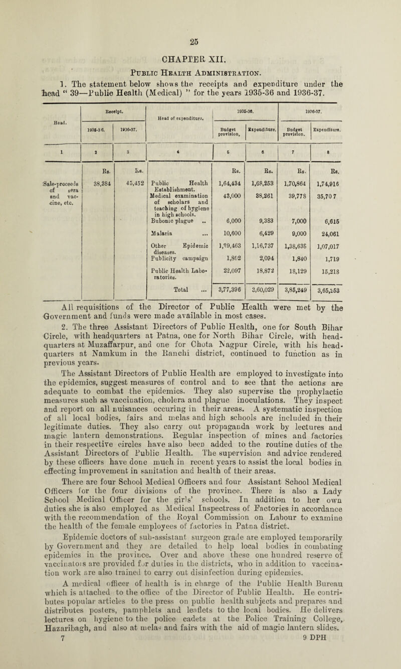 CHAPTER XII. Public Health Administration. ]. The statement below shows the receipts and expenditure under the Eead “ 39—Public Health (Medical) ” for the years 1935-36 and 1936-37. Receipt. 1936-36. 1936-37. Head of expenditure. Head. 1936-3 6. 1936-37. Budget Expenditure. Budget Expenditure. provision. provision. 1 a 3 4 6 6 7 8 Rs. Rs. Rs. Rs. Rs. Rs. Sale-proceeds 38.384 1 45,452 Public Health 1,64,434 1,68,253 1,70,864 1,74,916 of sera Establishment. and vac- Medical examination 43,000 38,261 39,778 35,70 7 cine, etc. of scholars and teaching of hygiene in high schools. ' Bubonic plague 6,000 9,383 7,000 6,615 Malaria 10,600 6,429 9,000 24,061 Other Epidemic 1,29,463 1,16,737 1,38,638 1,07,017 diseases. Publicity campaign 1,802 2,094 1,840 1,719 Public Health Labo- 22,097 18,872 18,129 15,218 ra tones. Total 3,77,396 3,60,029 3,85,249 3,65,263 All requisitions of the Director of Public Health were met by the Government and funds were made available in most cases. 2. The three Assistant Directors of Public Health, one for South Bihar Circle, with headquarters at Patna, one for North Bihar Circle, with head¬ quarters at Muzaffarpur, and one for Chota Nagpur Circle, with his head¬ quarters at Namkum in the Ranchi district, continued to function as in previous years. The Assistant Directors of Public Health are employed to investigate into the epidemics, suggest measures of control and to see that the actions are adequate to combat the epidemics. They also supervise the prophylactic measures such as vaccination, cholera and plague inoculations. They inspect and report on all nuisances occuring in their areas. A systematic inspection of all local bodies, fairs and melas and high schools are included in their legitimate duties. They also carry out propaganda work by lectures and magic lantern demonstrations. Regular inspection of mines and factories in their respective circles have also been added to the routine duties of the Assistant Directors of Public Health. The supervision and advice rendered by these officers have done much in recent years to assist the local bodies in effecting improvement in sanitation and health of their areas. There are four School Medical Officers and four Assistant School Medical Officers for the four divisions of the province. There is also a Lady School Medical Officer for the girls’ schools. In addition to her own duties she is also employed as Medical Inspectress of Factories in accordance with the recoinmendation of the Royal Commission on Labour to examine the health of the female employees of factories in Patna district. Epidemic doctors of sub-assistant surgeon grade are employed temporarily by Government and they are detailed to help local bodies in combating epidemics in the province. Over and above these one hundred reserve of vaccinatois are provided for duties in the districts, who in addition to vaccina¬ tion work are also trained to carry out disinfection during epidemics. A medical officer of health is in charge of the Public Health Bureau which is attached to the office of the Director of Public Health. He contri¬ butes popular articles to the press on public health subjects and prepares and distributes posters, pamphlets and leaflets to the local bodies. He delivers lectures on hygiene to the police cadets at the Police Training College, Hazaribagh, and also at mela^ and fairs with the aid of magic lantern slides. 7 9 DPH