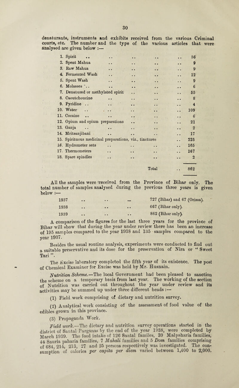 denaturants, instruments and exhibits received from the various Criminal courts, etc. The number and the type of the various articles that were analysed are given below :— 1. Spirit .. .. .. .. .. S6 2. Spent Mahua .. .. .. .. 9 3. Raw Mahua .. .. .. .. 9 4. Fermented Wash .. .. .. .. 12 5. Spent Wash .. .. .. .. 9 6. Molasses . .. .. .. .. 6 7. Denatured or methylated spirit .. .. .. 55 8. Caoutchoucino .. .. .. .. 8 9. Pyridine . . .. .. .. .. 4 10. Water .. ... .. .. .. 109 11. Cocaine ., .. .. .. .. 6 12. Opium and opium preparations .. .. .. 21 13. Ganja .. .. .. .. .. 2 14. Mritsanjibani .. .. .. .. 17 15. Spirituous medicinal preparations, viz., tinctures .. 225 16. Hydrometer sets .. .. .. .. 165 17. Thermometers .. .. .. .. 167 18. Spare spindles .. .. .. .. 2 Total 862 All the samples were (received from the Province of Bihar only. The total number of samples analysed during the previous three years is given below :— 1937 .. .. 727 (Bihar) and 67 (Orissa). 1938 .. .. .. 667 (Bihar only). 1939 .. .. .. 862 (Bihar only). A comparison of the figures for the last three years for the province of Bihar will show that during the year under review there has been an increase of 195 samples compared to the year 1938 and 135 samples compared to the year 1937. Besides the usual routine analysis, experiments were conducted to find out a suitable preservative and its dose for the preservation of Nira or “ Sweet Tari The Excise laboratory completed the fifth year of its existence. The post of Chemical Examiner for Excise was held by Mr. Husnain. Nutrition Scheme.—The local Government had been pleased to sanction the scheme on a temporary basis from last year. The working of the section of Nutrition was carried out throughout the year under review and its activities may be summed up under three different heads :— (1) Field work comprising of dietary and nutrition survey. (2) Analytical work consisting of the assessment of food value of the edibles grown in this province. (3) Propaganda Work. Field work.—The dietary and nutrition survey operations started in the district of Santal Parganas by the end of the year 1938, were completed by March 1939. The food intake of 126 Santal familes, 39 Malpaharia families, 44 Sauria paharia families, 7 Mahali families and 5 Dom families comprising of 684, 214, 213, 27 and 25 persons respectively was investigated. The con¬ sumption of calories per capita per diem varied between 1,400 to 2,000.