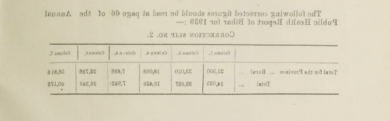 IfijjrmA oiirl Ho 8d 9§«q f)B9i ad blnods eou/gri bstoonoo gaiwolio'i odT —: 0861 mi Ho iioqaJI fiilfisH oilcfoS. .£ .0/1 cj;ij8 KOiToajiaoO .V mtujloO .QnmoloO ,3 a < ijIoO > HXDlol) ,6 <nnu!oO .1 (KDfltoD i 018,86 ms 880,81 080,88 006,88 leixjfl ... eoniTO'!1! 9flJ toI laloT •