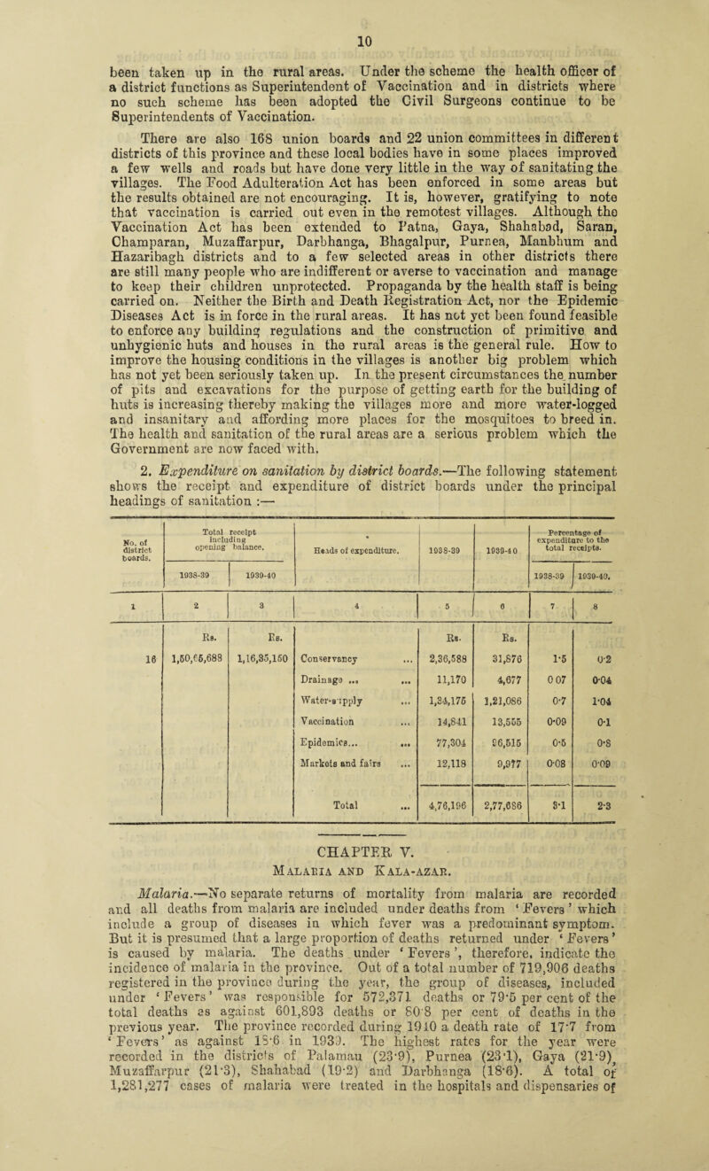 been taken up in the rural areas. Under the scheme the health officer of a district functions as Superintendent of Vaccination and in districts where no such scheme has been adopted the Civil Surgeons continue to be Superintendents of Vaccination. There are also 168 union boards and 22 union committees in different districts of this province and these local bodies have in some places improved a few wells and roads but have done very little in the way of sanitating the villages. The Food Adulteration Act has been enforced in some areas but the results obtained are not encouraging. It is, however, gratifying to note that vaccination is carried out even in the remotest villages. Although the Vaccination Act has been extended to Patna, Gaya, Shahabad, Saran, Champaran, Muzaffarpur, Darbhanga, Bhagalpur, Purnea, Manbhum and Hazaribagh districts and to a few selected areas in other districts there are still many people who are indifferent or averse to vaccination and manage to keep their children unprotected. Propaganda by the health staff is being carried on. Neither the Birth and Death Registration Act, nor the Epidemic Diseases Act is in force in the rural areas. It has not yet been found feasible to enforce any building regulations and the construction of primitive and unhygienic huts and houses in the rural areas is the general rule. How to improve the housing conditions in the villages is another big problem which has not yet been seriously taken up. In the present circumstances the, number of pits and excavations for the purpose of getting earth for the building of huts is increasing thereby making the villages more and more water-logged and insanitary and affording more places for the mosquitoes to breed, in. The health and sanitation of the rural areas are a serious problem which the Government are now faced with. 2. Expenditure on sanitation by district boards.—The following statement shows the receipt and expenditure of district boards under the principal headings of sanitation :— No. of district boards. Total receipt including opening balance. • Heads of expenditure. 1938-39 1939-4 0 Percentage of expenditure to the total receipts. 1938-39 1939-40 1938-39 i 1039-40. 1 2 3 4 5 6 7 8 Rs. Es. Rs- Rs. 16 1,60,66,688 1,16,35,160 Conservancy 2,36,588 31,876 1*5 0-2 Drainaga 11,170 4,677 0 07 0-04 Water-sipply 1,34,176 3,21,086 0-7 1-04 Vaccination 14,841 13,555 0*09 0-1 Epidemics... ... 77,304 96,515 0-5 0-8 Markets and fa'ra 12,118 9,977 0-08 0'09 Total 4,76,196 2,77,686 3-1 2-3 CHAPTER V. Malaria and Kala-azar. Malaria.—ifo separate returns of mortality from malaria are recorded and all deaths from malaria are included under deaths from 4 Fevers ’ which include a group of diseases in which fever was a predominant symptom. But it is presumed that a large proportion of deaths returned under * Fevers’ is caused by malaria. The deaths under * Fevers therefore, indicate the incidence of malaria in the province. Out of a total number of 719,906 deaths registered in the province during the year, the group of diseases, included under ‘Fevers’ was responsible for 572,371 deaths or 79*5 per cent of the total deaths as against 601,893 deaths or 80'8 per cent of deaths in the previous year. The province recorded during 1910 a death rate of 17*7 from ‘Fevers’ as against 18*6 in 1930. The highest rates for the year were recorded in the districts of Palamau (23*9), Purnea (23*1), Gaya (21*9) Muzaffarpur (21*3), Shahabad (19*2) and Darbhanga (18*6). A total of 1,281,277 cases of malaria were treated in the hospitals and dispensaries of