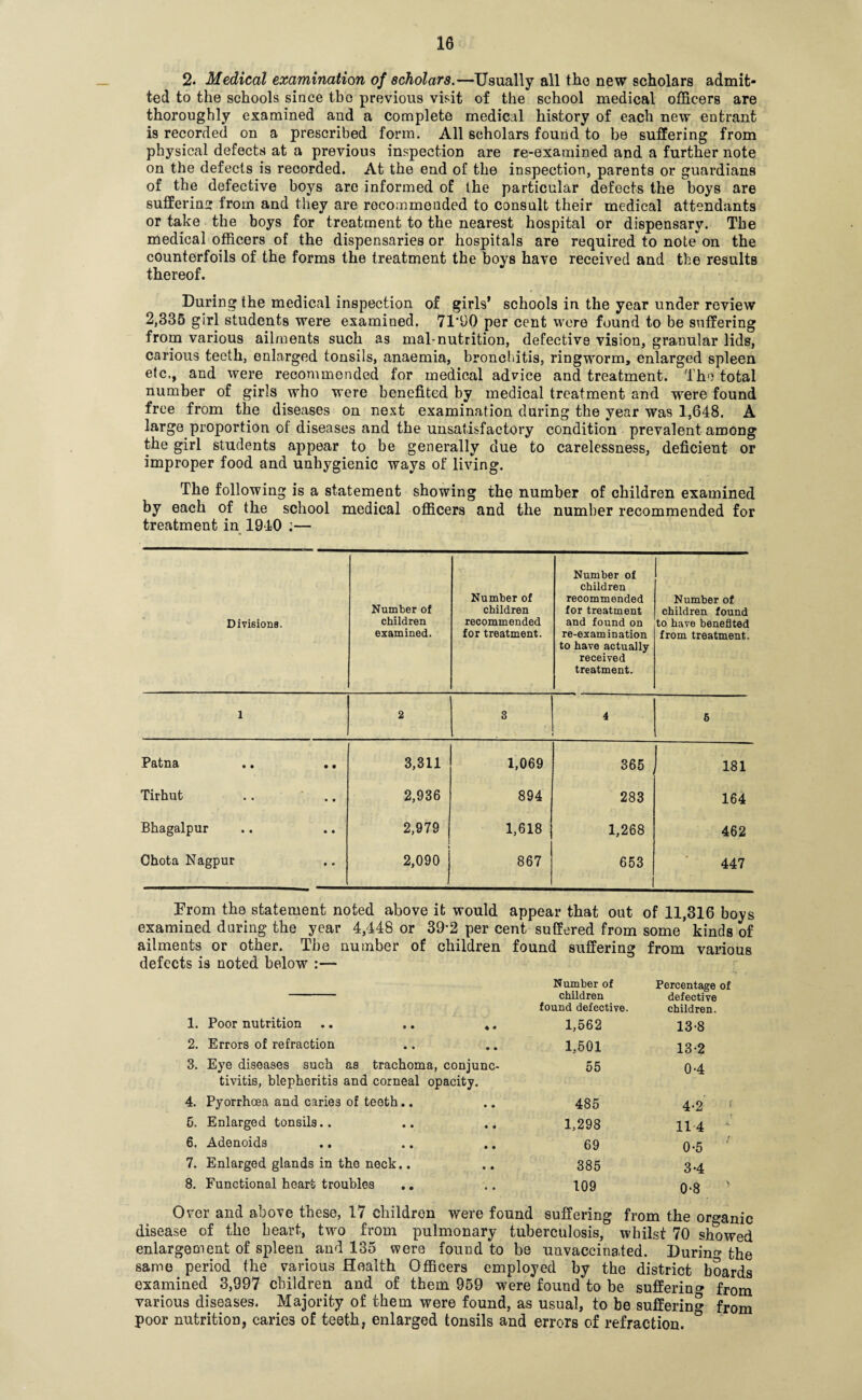 2. Medical examination of scholars.—Usually all the new scholars admit¬ ted to the schools since the previous visit of the school medical officers are thoroughly examined and a complete medical history of each new entrant is recorded on a prescribed form. All scholars found to be suffering from physical defects at a previous inspection are re-examined and a further note on the defects is recorded. At the end of the inspection, parents or guardians of the defective boys are informed of the particular defects the boys are sufferin'* from and they are recommended to consult their medical attendants or take the boys for treatment to the nearest hospital or dispensary. The medical officers of the dispensaries or hospitals are required to note on the counterfoils of the forms the treatment the boys have received and the results thereof. During the medical inspection of girls’ schools in the year under review 2,335 girl students were examined. 71*90 per cent were found to be suffering from various ailments such as mal-nutrition, defective vision, granular lids, carious teeth, enlarged tonsils, anaemia, bronchitis, ringworm, enlarged spleen etc., and were recommended for medical advice and treatment. The total number of girls who were benefited by medical treatment and were found free from the diseases on next examination during the year was 1,648. A large proportion of diseases and the unsatisfactory condition prevalent among the girl students appear to be generally due to carelessness, deficient or improper food and unhygienic ways of living. The following is a statement showing the number of children examined by each of the school medical officers and the number recommended for treatment in 1940 ;— Divisions. Number of children examined. Number of children recommended for treatment. Number of children recommended for treatment and found on re-examination to have actually received treatment. Number of children found to have benefited from treatment. 1 2 3 4 5 Patna • • 3,311 1,069 365 1 181 Tirhut • • 2,936 894 283 164 Bhagalpur • • 2,979 1,618 1,268 462 Chota Nagpur • » 1 2,090 867 653 447 From the statement noted above it would appear that out of 11,316 boys examined during the year 4,448 or 39-2 per cent suffered from some’kinds of ailments or other. The number of children found suffering from various defects is noted below :— Number of children found defective. 1. Poor nutrition .. .. 1,562 2. Errors of refraction .. .. 1.501 3. E)re diseases such as trachoma, conjunc- 55 tivitis, blepheritis and corneal opacity. 4. Pyorrhoea and caries of teeth.. .. 485 5. Enlarged tonsils.. .. .. 1,298 6. Adenoids .. .. .. 69 7. Enlarged glands in the neck.. .. 385 8. Functional heart troubles .. .. 109 Percentage of defective children. 13-8 13-2 0-4 4-2 11 4 0-5 3-4 0‘8 Over and above these, 17 children were found suffering from the organic disease of the heart., two from pulmonary tuberculosis, whilst 70 showed enlargement of spleen and 135 were found to be unvaccinated. During the same period the various Health Officers employed by the district boards examined 3,997 children and of them 959 were found to be suffering from various diseases. Majority of them were found, as usual, to be suffering from poor nutrition, carie3 of teeth, enlarged tonsils and errors of refraction. °