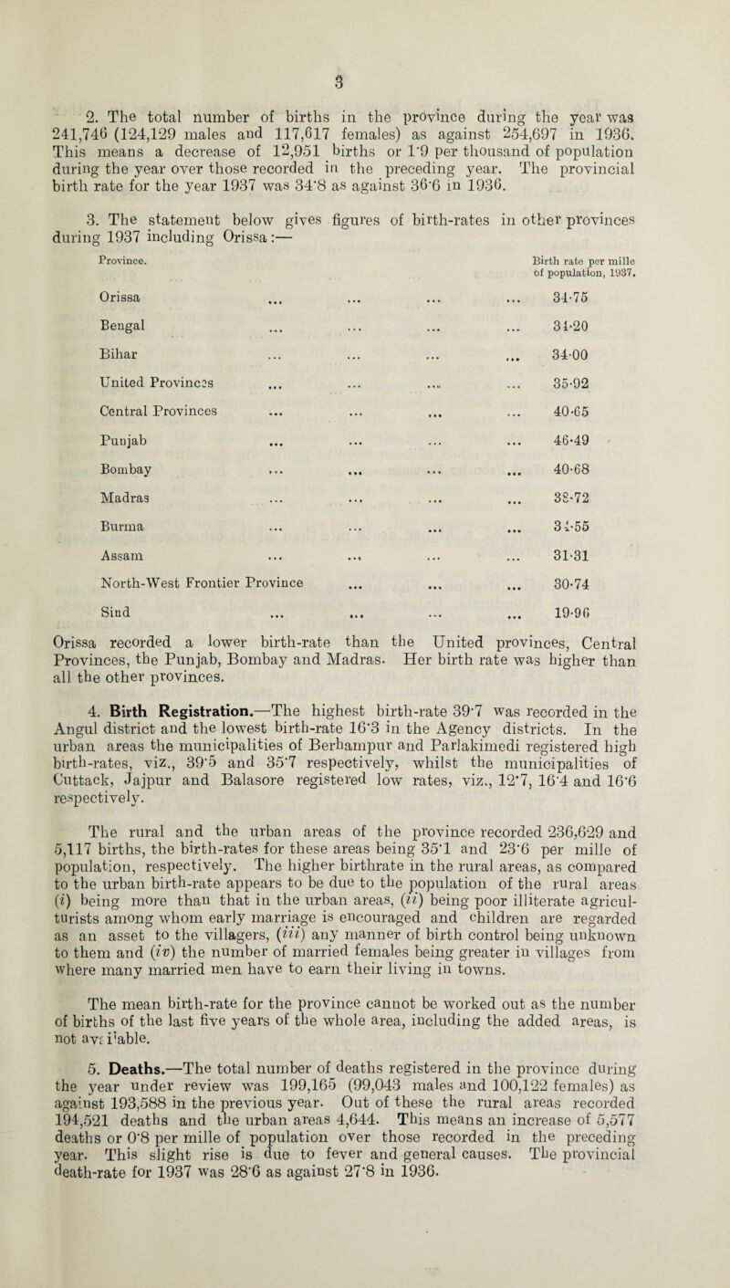 2. The total number of births in the province during the year was 241,746 (124,129 males and 117,617 females) as against 254,697 in 1936. This means a decrease of 12,951 births or T9 per thousand of population during the year over those recorded in the preceding year. The provincial birth rate for the year 1937 was 34*8 as against 36*6 in 1936. 3. The statement below gives figures of birth-rates in other provinces during 1937 including Orissa:— Province. Birth rate per mille of population, 1937. Orissa • • • i • • 34-75 Bengal • • • • • • 31-20 Bihar ... 34-00 United Provinces ... 35-92 Central Provinces ... ... 40-65 Punjab ... 46-49 Bombay ... ••• 40-68 Madras • • • • • • 38-72 Burma • • • » • • 31-55 Assam • • $ » * • 31-31 North-West Frontier Province • • • • • « 30-74 Sind • l • • • • 19-96 Orissa recorded a lower birth-rate than the United provinces, Central Provinces, the Punjab, Bombay and Madras. Her birth rate was higher than all the other provinces. 4. Birth Registration.—-The highest birth-rate 39*7 was recorded in the Angul district and the lowest birth-rate 16*3 in the Agency districts. In the urban areas the municipalities of Berhampur and Parlakimedi registered high birth-rates, viz., 39*5 and 35*7 respectively, whilst the municipalities of Cuttack, Jajpur and Balasore registered low rates, viz., 12*7, 16'4 and 16*6 respectively. The rural and the urban areas of the province recorded 236,629 and 5,117 births, the birth-rates for these areas being 35*1 and 23*6 per mille of population, respectively. The higher birthrate in the rural areas, as compared to the urban birth-rate appears to be due to the population of the rural areas (i) being more than that in the urban areas, (li) being poor illiterate agricul¬ turists among whom early marriage is encouraged and children are regarded as an asset to the villagers, (in) any manner of birth control being unknown to them and (iv) the number of married females being greater in villages from where many married men have to earn their living in towns. The mean birth-rate for the province cannot be worked out as the number of births of the last five years of the whole area, including the added areas, is not avs Table. 5. Deaths.—The total number of deaths registered in the province during the year under review was 199,165 (99,043 males and 100,122 females) as against 193,588 in the previous year. Out of these the rural areas recorded 194,521 deaths and the urban areas 4,644. This means an increase of 5,577 deaths or 0*8 per mille of population over those recorded in the preceding- year. This slight rise is due to fever and general causes. The provincial death-rate for 1937 was 28*6 as against 27*8 in 1936.