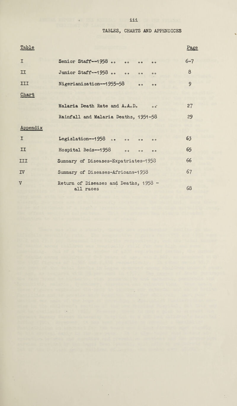 TABLES, CHARTS AND APPENDICES Table Page I Senior Staff-=>1958 ®o •• 6-7 11 Junior Staff—1958 *,<> »• o® oo 8 III Nigerianisation—1955“58 «® a® 9 Chart Malaria Death Rate and A0AoD0 o<r 27 Rainfall and Malaria Deaths,, 1951 “58 29 Appendix I Legislation—1958 o® oo 0* oo 63 II Hospital Beds—1958 oc co e® 65 III Summary of Diseases-ExpatriatesH958 66 17 Summary of Diseases-Afrioans-1958 67 V Return of Diseases and Deaths^ 1958 ~ all races 68