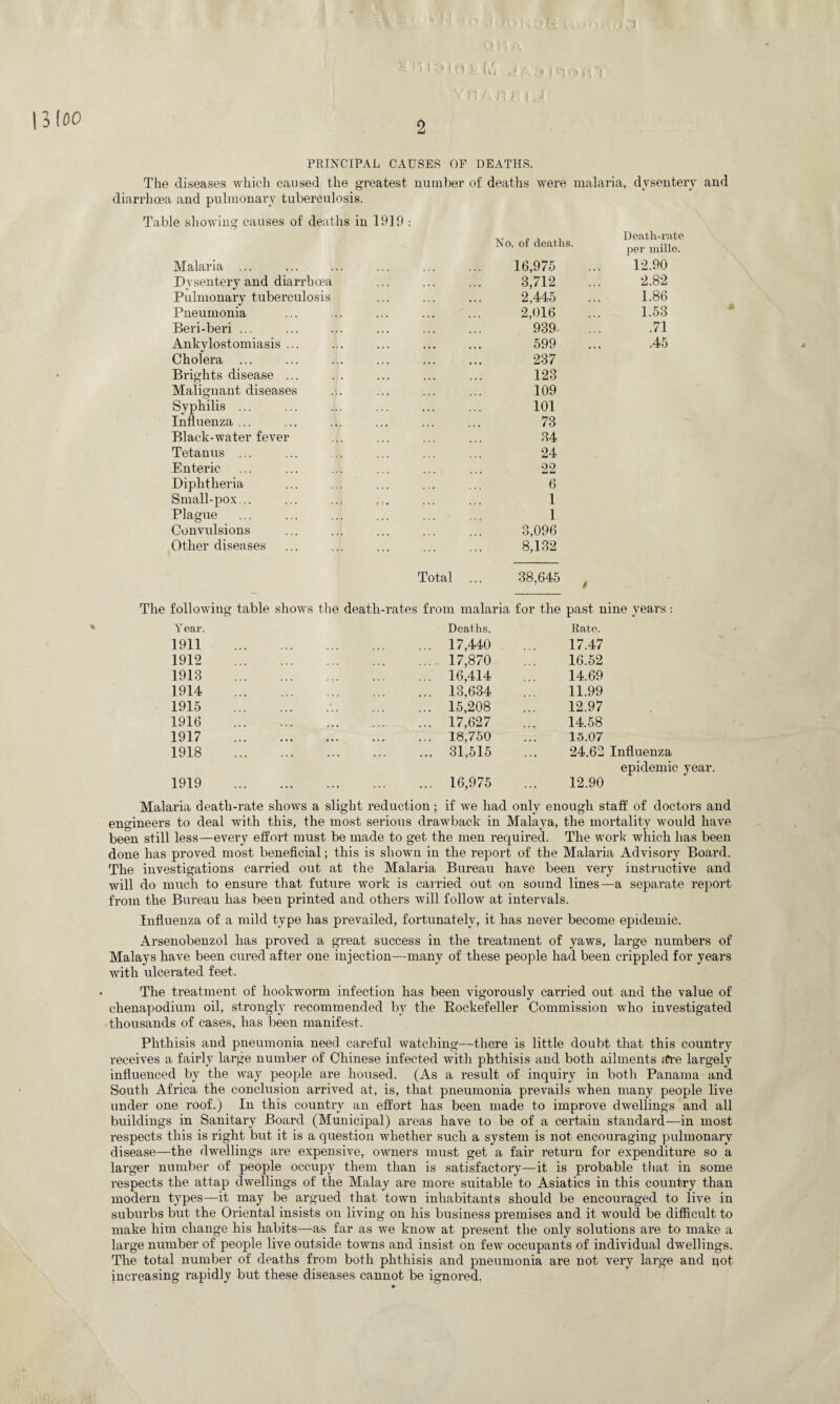 1 ' H I ! l o J } M i :.)(£ UiJf'v (I IIA •- 11 I 0 IO y (u J A I* I ^ (»f ■ *1 vn a n i iri (00 2 PRINCIPAL CAUSES OP DEATHS. The diseases which caused the greatest number of deaths were malaria, dysentery and diarrhoea and pulmonary tuberculosis. Table showing causes of deaths in 1919 : No. of deaths. Deatli-i’ate per mille. Malaria ... . 16,975 12.90 Dvsentery and diarrhoea . 3,712 2.82 Pulmonary tuberculosis . 2,445 1.86 Pneumonia . 2,016 1.53 Beri-beri ... . 939 .71 Ankylostomiasis ... . 599 .45 Cholera ... ... ,1. . 237 Brights disease ... . 123 Malignant diseases .(. . 109 Syphilis ... . 101 Influenza ... . 73 Black-water fever . 34 Tetanus ... . 24 Enteric . 22 Diphtheria . 6 Small-pox... ... .. ... . 1 Plague . 1 Convulsions . 3,096 Other diseases . 8,132 Total ... 38,645 i The following table shows the death-rates from malaria for the past nine years: Y ear. Deaths. Rate. 1911 . .. 17,440 17.47 1912 . .. 17,870 16.52 1913 . .. 16,414 14.69 1914 . .. 13,634 11.99 1915 .. .. 15,208 12.97 1916 . .. 17,627 14.58 1917 . .. 18,750 15.07 1918 . .. 31,515 24.62 Influenza epidemic 1919 . .. 16,975 12.90 Malaria death-rate shows a slight reduction; if we had only enough staff of doctors and engineers to deal with this, the most serious drawback in Malaya, the mortality would have been still less—every effort must be made to get the men required. The work which has been done has proved most beneficial; this is shown in the report of the Malaria Advisory Board. The investigations carried out at the Malaria Bureau have been very instructive and will do much to ensure that future work is carried out on sound lines—a separate report from the Bureau has been printed and others will follow at intervals. Influenza of a mild type has prevailed, fortunately, it has never become epidemic. Arsenobenzol has proved a great success in the treatment of yaws, large numbers of Malays have been cured after one injection—many of these people had been crippled for years with ulcerated feet. The treatment of hookworm infection has been vigorously carried out and the value of chenapodium oil, strongly recommended by the Rockefeller Commission who investigated thousands of cases, has been manifest. Phthisis and pneumonia need careful watching—there is little doubt that this country receives a fairly large number of Chinese infected with phthisis and both ailments ;fre largely influenced by the way people are housed. (As a result of inquiry in both Panama and South Africa the conclusion arrived at, is, that pneumonia prevails when many people live under one roof.) In this country an effort has been made to improve dwellings and all buildings in Sanitary Board (Municipal) areas have to be of a certain standard—in most respects this is right but it is a question whether such a system is not encouraging pulmonary disease—the dwellings are expensive, owners must get a fair return for expenditure so a larger number of people occupy them than is satisfactory—it is probable that in some respects the attap dwellings of the Malay are more suitable to Asiatics in this country than modern types—it may be argued that town inhabitants should be encouraged to live in suburbs but the Oriental insists on living on his business premises and it would be difficult to make him change his habits—as far as we know at present the only solutions are to make a large number of people live outside towns and insist on few occupants of individual dwellings. The total number of deaths from both phthisis and pneumonia are not very large and pot increasing rapidly but these diseases cannot be ignored.