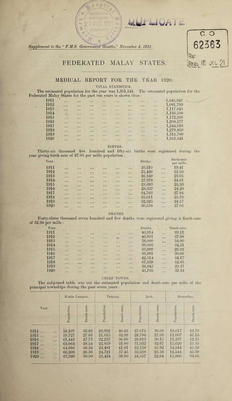 r O Supplement to the “ F.M.S. Government Gazette,’’* November 4, 1921. FEDERATED MALAY STATES. C O 62363 .Re: MEDICAL REPORT FOR THE YEAR 1920. VITAL STATISTICS. The estimated population for the ye Federated Malay States for the past ten 1911 * 1912 1913 1914 1915 1916 1917 1918 1919 1920 was 1,351,541. The estimated ears is shown thus population for the 1,045,947 1,081,799 1,117,625 1,136,500 1,172,336 1,208,177 1,244,018 1,279,859 1,315,700 1,351,541 BIETHS. Thirty-six thousand five hundred and fifty-six births were registered during year giving birth-rate of 27.05 per mille population : Y ear. Births. Birth-rate per mille. 1911 . 20,310 19.41 1912 . 25,426 23.50 1913 . 26,349 23.05 1914 . 27,978 24.61 1915 . 29,699 25.33 1916 . 29,337 24.20 1917 . 34,763 27.94 1918 . 33,011 25.70 1919 . 32,325 24.57 1920 . 36,556 27.05 r i t i [ I DEATHS. Forty-three thousand seven hundred and five deaths were registered giving a death-rate of 32.34 per mille : Year. Deaths. . Death-rate. 1911 1912 1913 1914 1915 1916 1917 1918 1919 1920 40,914 ... 39.11 40,901 ... 37.08 38,000 ... 34.00 39,003 ... 34.31 33,899 ... 28.92 36,981 ... 30.06 42,514 ... 34.17 67,639 ... 52.85 38,645 ... 29.37 43,705 ... 32.34 CHIEF TOWNS. The subjoined table sets out the estimated population and deatli-rate per mille of the principal townships during the past seven years : T ear. 1 Kuala Luinpur. i Taipiug. i Ipoh. Sereiiiban. .2 '3 o 6 c; <b o' ! s •S ! 2 1 ! 1 O 1 o 0- a i .2 6 cs 4^ C5 (D P o a ~5 o CL 6 4-3 a -4-* P 1914 . 1915 . 1916 . 1917 . 1918 . 1919 . 1920 . 58,107 59,727 61,443 63,064 64,686 66,308 67,920 33.88 27.83 27.73 28.54 38.34 26.36 30.00 20,902 21,615 22,237 22,859 23,481 24,721 25,434 46.63 33.99 36.00 31.00 41.61 37.45 39.90 27,675 28,796 29,913 31,032 32,150 33,238 34,357 30.08 27.08 30.15 32.67 35.92 23.56 22.64 10,617 11,007 11,397 13,620 14,544 14,544 15,006 63.76 47.15 52.55 55.35 45.38 45.38 34.05 rj-