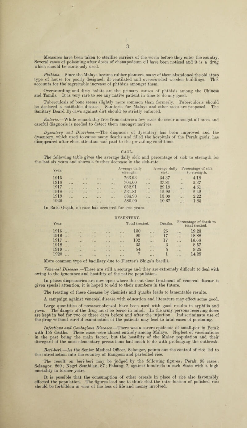 Measures have been taken to sterilize carriers of the woi-m before they enter the country. Several cases of poisoning after doses of chenapodeum oil have been noticed and it is a drug which should be cautiously used. Phthisis.—Since the Malays became rubber planters, many of them abandoned the old attap type of house for poorly designed, ill-ventilated and overcrowded wooden buildings. This accounts for the regrettable increase of phthisis amongst them. Overcrowding and dirty habits are the primary causes of phthisis among the Chinese and Tamils. It is very rare to see any native patient in time to do any good. Tuberculosis of bone seems slightly more common than formerly. Tuberculosis should be declared a notifiable disease. Sanitoria for Malays and other races are proposed. The Sanitary Board By-laws against dirt should be strictly enforced. Enteric.—While remarkably free from enteric a few cases do occur amongst all races and careful diagnosis is needed to detect them amongst natives. Dysentery and Diarrhoea.—The diagnosis of dysentei’y has been improved and the dysentery, which used to cause many deaths and filled the hospitals of the Perak gaols, has disappeared after close attention was paid to the prevailing conditions. GAOL. The following table gives the average daily sick and percentage of sick to strength for the last six years and shows a further decrease in the sick-rate. Y ear. Average daily Average daily Percentage of sick strength. sick. to strength. 1915 ... . 766.93 34.37 4.18 1916 ... . 704.00 37.81 5.37 1917 ... . 632.91 29.19 4.61 1918 ... . 531.81 12.92 2.42 1919 ... . 584.90 13.09 2.22 1920 ... . 580.90 10.67 1.83 In Batu Gajah, no case has occurred for two years. DYSENTERY. Y ear. Total treated. Deaths. Percentage of death to total treated. 1915 ... . 130 25 19.23 1916 ... . 90 17 18.88 1917 ... . 102 17 16.66 1918 ... . 35 3 8.57 1919 ... . 54 5 9.25 1920 ... . 7 1 14.28 More common type of bacillary due to Flexter’s Shiga’ 8 bacilli. Ve7iereal Diseases.—These are still a scourge and they are extremely diflScult to deal with owing to the ignorance and hostility of the native population. In places dispensaries are now open where the out-door treatment of venereal disease is given special attention, it is hoped to add to their numbers in the future. The treating of these diseases by chemists and quacks leads to lamentable results. A campaign against venereal disease with education and literature may effect some good. Large quantities of novarsenobenzol have been used with good results in syphilis and yaws. The danger of the drug must be borne in mind. In the army persons receiving doses are kept in bed for two or three days before and after the injection. Indiscriminate use of the drug without careful examination of the patients may lead to fatal cases of poisoning. Infectious and Contagious Diseases.—There was a severe epidemic of small-pox in Perak with 155 deaths. These cases were almost entirely among Malays. Neglect of vaccinations in the past being the main factor, but the hostility of the Malay population and their disregard of the most elementary precautions had much to do with prolonging the outbreak. Beri-heri.—As the Senior Medical Ofiicer, Selangor, points out the control of rice led to the introduction into the country of Rangoon and parboiled rice. The result on beri-beri may be judged by the following figures: Perak, 98 cases; Selangor, 260; Negri Sembilan, 87; Pahang, 7, against hundreds in each State with a high mortality in former years. It is possible that the consumption of other cereals in place of rice also favourably effected the population. The figures lead one to think that the introduction of polished rice should be forbidden in view of the loss of life and money involved.