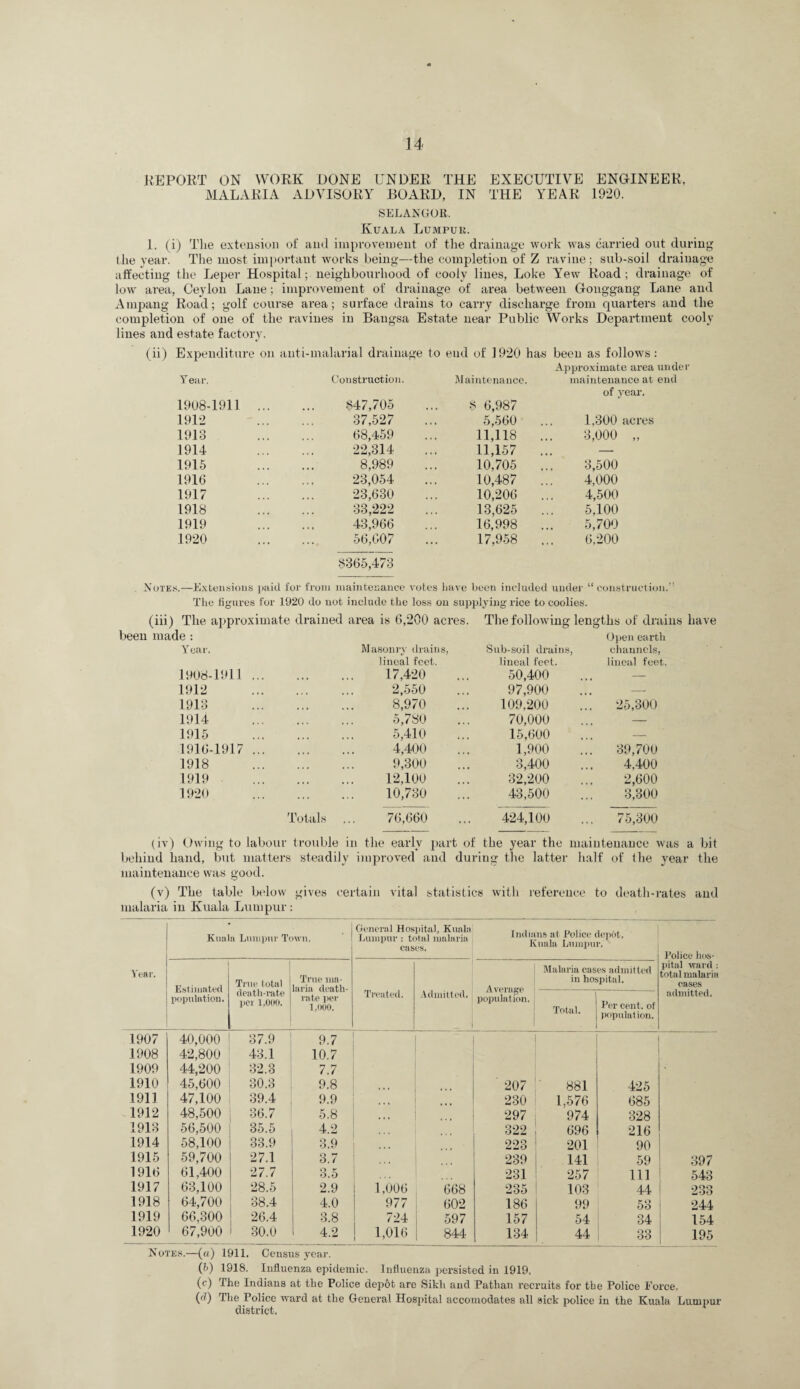 REPORT ON WORK DONE UNDER THE EXECUTIVE ENGINEER, MALARIA ADVISORY BOARD, IN THE YEAR 1920. SELANGOR. Kuala Lumpur. 1. (i) The extension of and iinpvoveinent of the drainage work was carried out during the year. The most im[)ortant works being—the completion of Z ravine; sub-soil drainage affecting the Leper Hospital; neighbourhood of cooly lines, Loke Yew Road ; drainage of low area, Ceylon Lane; improvement of drainage of area betw^een Gonggang Lane and Ampang Road; golf course area; surface drains to carry discharge from quarters and the completion of one of the ravines in Bangsa Estate near Public Works Department cooly lines and estate factory. (ii) Expenditure on anti-malarial drainage to end of 1920 has bee n as follows: Approximate area under Year. Construction. IMaintenance. maintenance at end of vear. 1908-1911 ... 847,705 8 6,987 1912 37,527 5,560 1,300 acres 1913 68,459 11,118 ... 3,000 „ 1914 22,314 11,157 ... — 1915 8,989 10,705 ... 3,500 1916 23,054 10,487 ... 4,000 1917 23,630 10,206 ... 4,500 1918 33,222 13,625 ... 5,100 1919 43,966 16,998 ... 5,700 1920 56,607 17,958 ... 6,200 8365,473 Notes.—E.xtensions jiaid for from maintenance votes liave been included undej' “ construction.” The iigures for 1920 do not include the loss on supplying rice to coolies. (iii) The approximate drained area is 6,200 acres. The following lengths of drains have been made : G))en earth Y ear. Masonry drains, Sub-soil drains, channels. lineal feet. lineal feet. lineal feet. 1908-1911 ... . 17,420 50,400 — 1912 . 2,550 97,900 — 1913 . 8,970 109,200 25,300 1914 . 5,780 70,000 — 1915 . 5,410 ... 15,600 — 1916-1917 ... . 4,400 1,900 ... 39,700 1918 . 9,300 3,400 4,400 1919 . 12,100 32,200 2,600 1920 . 10,730 43,500 3,300 'I'otals ... 76,660 424,100 ... 75,300 (iv) tlwing to labour trouble in the earlv part of the year the maintenance was a bit behind hand, but matters steadily improved and during tlie latter half of ihe year the maintenance was good. (v) The table below gives certain vital statistics with reference to death-rates and malaria in Kuala Lumpur: Vear. Kuala Lumpur Town. General Hospital, Kuala Lumpur : total malaria cases. Indians at Police depot. Knala Lumpur. Police hos¬ pital ward ; total malaria cases admitted. E.stimated population. True total cleath-iate pci l.OtKI. True ma¬ laria death- rate per l,(t00. Treated. Admitted, Average population. Malaria cases admitted in hospital. ! Total. Per cent, of population. 1907 40,000 37.9 9.7 1908 42,800 43.1 10.7 1909 44,200 32.3 7.7 1910 45,600 30.3 9.8 207 881 425 1911 47,100 39.4 9.9 230 1,576 685 1912 48,500 36.7 5.8 ... . . . 297 974 328 1913 56,500 35.5 4.2 ■ • 322 696 216 1914 58,100 33.9 3.9 223 201 90 1915 59,700 27.1 3.7 . . . 239 141 59 397 1916 61,400 27.7 3.5 231 257 111 543 1917 63,100 28.5 2.9 1,006 668 235 103 44 233 1918 64,700 38.4 i 4.0 977 602 186 99 53 244 1919 66,300 26.4 1 3.8 724 597 157 54 34 154 1920 67,900 30.0 1 4.2 1,016 844 134 44 33 195 Notes.—(a) 1911. Census year. (h) 1918. Influenza epidemic. Influenza persisted in 1919, (c) The Indians at the Police dep6t are Sikh and Pathan recruits for the Police Force. (d) The Police ward at the General Hospital accomodates all .sick police in the Kuala Lumpur district.