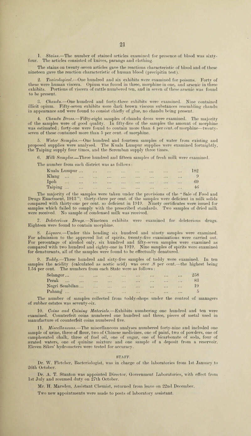 1. Stains.—The nuniber of stained articles examined for presence of blood was sixty- four. The articles consisted of knives, parangs and clothing. The stains on twenty-seven articles gave the reactions characteristic of blood and of these nineteen gave the reaction characteristic of huinan blood (precipitin test). 2. Toxicological.—One hundred and six exhibits were examined for poisons. Forty of these were human viscera. Opiiim was found in three, morphine in one, and arsenic in three exhibits. Portions of viscera of cattle numbered ten, and in seven of these arsenic was found to be present. 3. Chanchi.—One hundred and forty-three exhibits were examined. Nine contained illicit opium. Fifty-seven exliibits were dark brown viscous substances resembling chandu in appearance and were found to consist chiefly of glue, no chandu being present. 4. Chandu Dross.—Fifty-eight samples of chandu dross were examined. The majority of the samples were of good quality. In fifty-five of the samples the amount of morphine was estimated; forty-one were found to contain more than 4 per cent., of morphine—twenty- seven of these contained more tlian 6 per cent, of morphine. 5. Water Samples.—One hundred and fourteen samples of water from existing and proposed supplies were analysed. Tlie Kuala Lumpur supplies were examined fortnightly, the Taiping supply four times, and the Seremban supply three times. 6. Milli Samples.—Three hundred and fifteen samples of fresh milk were examined. The number from each district was as follows : Kuala Lumpur ... ... ... ... ... ... ... ... 182 Klang ... ... ... ... ... ... ... ... ... 9 Ipoh ... ... ... ... ... ... ... ... ... 69 Taiping ... ... ... ... ... ... ... ... ... 46 The majority of the samples were taken under the provisions of the “ Sale of Food and Drugs Enactment, 1913 thirty-three per cent, of the samples were deficient in milk solids compared with thirty-one per cent, so deficient in 1919. Ninety certificates were issued for samples which failed to comply with the prescribed standards. Two samples of dried milk were received. No sainple of condensed milk was received. 7. Deleterious Drugs.—Nineteen exhibits were examined for deleterious drugs. Eighteen were found to contain morphine. 8. Liquors.—Under this heading six hundred and ninety samples were examined. For admission to the approved list of spirits, twenty-five examinations were carried out. For percentage of alcohol only, six hundred and fifty-seven samples were examined as compared with two hundred and eighty-one in 1919. Nine samples of spirits were examined for denaturants, all of the samples were found to be effectually denatured. 9. Toddy.—Three hundred and sixty-five samples of toddy were examined. In ten samples the acidity (calculated as acetic acid) was over .8 per cent.—the highest being 1.54 per cent. The numbers from each State were as follows : Selangor... Perak Negri Sembilan... Pahang ... 258 83 19 The number of samples collected from toddy-sliops under the control of managers of rubber estates was seventy-six. 10. Coins and Coining Materials.—Exhibits numbering one hundred and ten were examined. Counterfeit coins nimibered one hundred and three, pieces of metal used in manufacture of counterfeit coins numbered five. 11. Mi.scellaneons.—The miscellaneous analyses numbered forty-nine and included one sample of urine, three of flour, two of Chinese medicines, one of paint, two of powders, one of camphorated chalk, throe of fuel oil, one of sugar, one of l)icarbonate of soda, four of aerated waters, one of quinine mixture and one sample of a deposit from a reservoir. Eleven Sikes’ hydrometers were tested for accuracy. STAFF. Dr. W. Fletclier, Bacteriologist, was in cliarge of the laboratories from 1st .January to 26th October. Dr. A. T. Stanton was appointed Director, Government Laboratories, with effect from 1st July and resumed duty on 27th October. Mr. H. Mar.sden, Assistant Chemist, returned from leave on 22nd Decembei'. Two new appointments were made to posts of laboratory assistant.