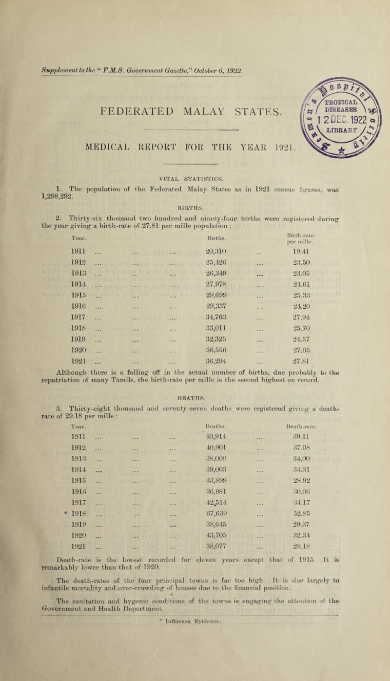 Supplement to the “ F.M.S. Government Gazette,” October 6, 1922. FEDERATED MALAY STATES. MEDICAL REPORT FOR THE YEAR 1921. VITAL STATISTICS. 1. The population of the Federated Malay States as in 1921 census figures, was 1,298,292. BIRTHS. 2. Thirty-six thousand two hundred and ninety-four births were registered during the year giving a birth-rate of 27.81 per mille population : Year. Births. Birth-rate per mille. 1911 1912 1913 1914 1915 1916 1917 1918 1919 1920 1921 20,310 25,426 26,349 27,978 29,699 29,337 34,763 33,011 32,325 36,556 36,294 19.41 23.50 23.05 24.61 25.33 24.20 27.94 25.70 24.57 27.05 27.81 Although there is a falling off in the actual number of births, due probably to the repatriation of many Tamils, the birth-rate per mille is the second highest on record. DEATHS. 3. Thirty-eight thousand and seventy-seven deaths were registered giving a death- rate of 29.18 per mille : Year. Deaths. Death-rate 1911 ... 40,914 39.11 1912 ... 40,901 37.08 1913 ... 38,000 34,00 1914 ... 39,003 34.31 1915 ... 33,899 28.92 1916 ... 36,981 30.06 1917 ... 42*514 34.17 * 1918 ... 67,639 52.85 1919 ... 38,645 29.37 1920 ... 43,705 32.34 1921 ... 38,077 29.18 Death-rate is the lowest recorded for eleven years except that of 1915. remarkably lower than that of 1920. The death-rates of the four principal towns is far too high. It is due largely to infantile mortality and over-crowding of houses due to the financial position. The sanitation and hygenic conditions of the towns is engaging the attention of the Government and Health Department. * Influenza Epidemic.