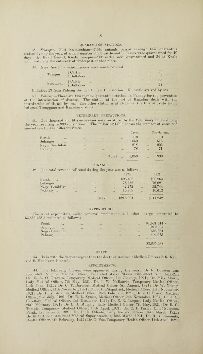 QUARANTINE STATIONS. 38. Selangor.— Port Swettenham—7,449 animals passed through this quarantine station during the year, of which number 2,563 cattle and buffaloes were quarantined for 10 days. At Bukit Sentul, Kuala Lumpur—268 cattle were quarantined and 34 at Kuala Kuhn—during the outbreak of rinderpest at that place. Negri Sembilan. —Admissions were much reduced. Tampin ( Cattle (Buffaloes • • • 20 6 Seremban f Cattle i Buffaloes ... 22 74 Buffaloes 23 from Pahang through Sungei Dua station. No cattle arrived by sea. 40. Pahang.—There are two regular quarantine stations in Pahang for the prevention of the introduction of disease. The station at the port of Kuantan deals with the introduction of disease by sea. The other station is at Balob on the line of cattle traffic between Trengganu and Kuantan district. VETERINARY PRECAUTIONS. 41. One thousand and fifty-nine cases were instituted by the Veterinary Police during the year resulting in 999 convictions. The following table shows the number of cases and convictions for the different States. Cases. Convictions. Perak 113 110 Selangor ... ' 650 613 Negri Sembilan 218 205 Pahang 78 71 Total ... 1,059 999 FINANCE. 42. The total revenue collected during the year was as follows : 1920. Perak ... ... ... ... $96,498 1921. $90,964 Selangor 78,356 76,921 Negri Sembilan 32,272 32,744 Pahang ... 10,968 10,613 Total $218,094 ... $211,242 EXPENDITURE. The total expenditure under personal emoluments and other charges amor $3,665,438 distributed as follows: Perak ... $1,521,544 Selangor • • • * . a 1,212,937 Negri Sembilan • • • • • # 623,984 Pahang 306,973 $3,665,438 STAFF. 43. It is with the deepest regret that the death of Assistant Medical Officers E.R. Keun and S. Manickam is noted. APPOINTMENTS. 44. The following Officers were appointed during the year: Dr. R. Dowden was appointed Principal Medical Officer, Federated Malay States with effect from 4-11-21; Dr. E. A. 0. Travers, Temporary Medical Officer, 1st January, 1921; Dr. Miss Ahern, Lady Medical Officer, 7tli May, 1921; Dr. I. W. McBourke, Temporary Medical Officer, 14tb June, 1921; Dr. C. T. Darwent, Medical Officer, 5th August, 1921; Dr. W. Young, Medical Officer, 11th November, 1921; Dr. J. P. Fitzpatrick, Medical Officer, 11th November, 1921; Dr. F. V. Jacques, Medical Officer, 25th February, 1921 ; Dr. J. C. Rowan, Medical Officer, 2nd July, 1921; Dr. R. L. Symes, Medical Officer, 5th November, 1921; Dr. J. Gr. Catellain, Medical Officer, 3rd December, 1921; Dr. E. B. Jacques, Lady Medical Officer, 25th February, 1921; Dr. L. J. Murphy, Lady Medical Officer, 7tli May, 1921; Dr. R. Gr. Temple, Temporary Medical Officer, 18th April, 1921; Dr. C. B. Pasley, Chief Surgeon, Perak, 1st January, 1921; Dr. P. D. Cilento, Lady Medical Officer, 15th March, 1921; Dr. E. ti. Stone, Assistant Medical Superintendent, 15th March, 1921; Dr. R. Gr. Clements, Health Officer, 4th February, 1921; Dr. O. Pou. Temporary Health Officer, 14tli April, 1921.