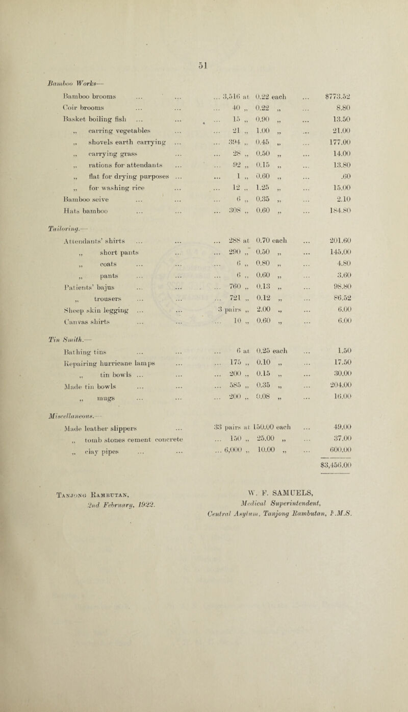 Bamboo Works— Bamboo brooms ... 3,516 at 0.22 each $773.52 Coir brooms ... 40 „ 0.22 „ 8.80 Basket boiling fish . - 13 » 0.90 „ 13.50 „ carring vegetables ... 31 „ 1.00 „ 21.00 „ shovels earth carrying ... 394 „ 0.45 „ 177.00 ,, carrying grass ... 28 „ 0.50 „ 14.00 ,, rations for attendants 92 ... • 0.15 „ 13.80 „ flat for drying purposes ... 1 „ 0.60 ,, .60 „ for washing rice ... 12 „ 1.25 „ 15.00 Bamboo seive 6 „ 0.35 „ 2.10 Hats bamboo ... 308 „ 0.60 „ 184.80 Tailoring.— Attendants’ shirts ... 288 at 0.70 each 201.60 „ short pants ... 290 0.50 „ 145.00 „ coats 6 „ 0.80 „ 4.80 „ pants 0 „ 0.60 „ 3.60 Patients’ bajus ... 760 „ 0.13 „ 98.80 ,, trousers ... 721 „ 0.12 „ 86.52 Sheep skin legging ... 3 pairs „ 2.00 „ 6.00 Canvas shirts ... 10 „ 0.60 „ 6.00 Tin Smith.— Bathing tins 6 at 0.25 each ... 1.50 Repairing hurricane lamps ... 175 „ 0.10 „ ... 17.50 ,, tin bowls ... ... 200 „ 0.15 „ ... 30.00 Made tin bowls ... 585 „ 0.35 „ ... 204.00 „ mugs ... 200 „ 0.08 ,, ... 16.00 Mi scella/neous. — Made leather slippers 33 pairs at 150.00 each ... 49.00 ,, tomb stones cement concrete 150 ,, 25.00 „ ... 37.00 „ clay pipes ... 6,000 „ 10.00 „ 600.00 $3,456.00 Tanjong Rambutan. \ F. SAMUELS, 2nd February, 1922. Medical Superintendent, Central Asylum, Tanjong Eambutan, 1'.M.S.