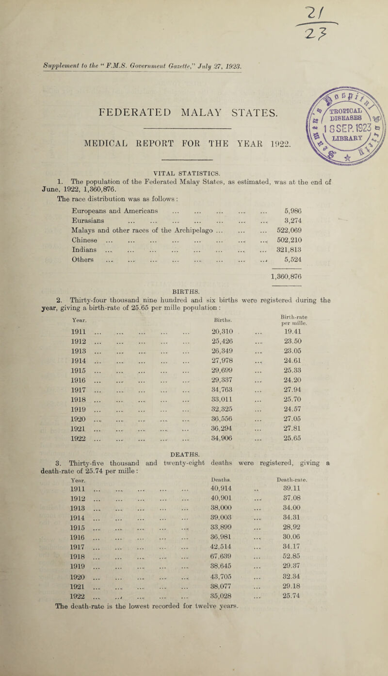 Supplement to the “ F.M.S. Government GazetteJuly 27, 1923. 2f_ 2? FEDERATED MALAY STATES. MEDICAL REPORT FOR THE YEAR 1922. VITAL STATISTICS. 1. The population of the Federated Malay States, as estimated, was at the end of June, 1922, 1,360,876. The race distribution was as follows : Europeans and Americans ... ... ... .... ... 5,986 Eurasians ... ..., ... ... ... ... .... 3,274 Malays and other races of the Archipelago ... ... ... 522,069 Chinese ... ... ... ... ... ... ..., ..., 502,210 Indians .... ... ... ... ... ... ..., ... 321,813 Others .„ ... ... .... ... ... ..4 5,524 1,360,876 BIRTHS. 2. Thirty-four thousand nine hundred and six births were registered during the year, giving a birth-rate of 25.65 per mille population : Year. 1911 1912 1913 1914 1915 1916 1917 1918 1919 1920 1921 1922 Births. 20,310 25,426 26,349 27,978 29,699 29,337 34,763 33,011 32,325 36,556 36,294 34,906 Birth-rate per mille. 19.41 23.50 23.05 24.61 25.33 24.20 27.94 25.70 24.57 27.05 27.81 25.65 DEATHS. 3. Thirty-five thousand and twenty-eight death-rate of 25.74 per mille : Year. 1911 1912 1913 1914 1915 1916 1917 1918 1919 1920 1921 1922 deaths were registered, giving Deaths. 40,914 40,901 38,000 39,003 33,899 36,981 42,514 67,639 38,645 43,705 38,077 35,028 Death-rate. 39.11 37.08 34.00 34.31 28.92 30.06 34.17 52.85 29.37 32.34 29.18 25.74 The death-rate is the lowest recorded for twelve years. a