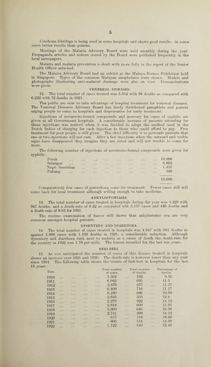 Cinchona, febrifuge is being used in some hospitals and shows good results—in some cases better results than quinine. Meetings of the Malaria Advisory Board were held monthly during the year. Propaganda, articles and notices issued by the Board were published frequently in the local newspapers. Malaria and malaria prevention is dealt with more fully in the report of the Senior Health Officer attached. The Malaria Advisory Board had an exhibit at the Malaya-Borneo Exhibition held in Singapore. Types of the common Malayan anophelines were shown. Models and photographs illustrating anti-malarial drainage were also on view. Demonstrations were given. VENEREAL DISEASES. 12. The total number of cases treated was 5,312 with 84 deaths as compared with 6,222 with 72 deaths in 1921. The public are slow to take advantage of hospital treatment for venereal diseases. The Venereal Diseases Advisory Board has freely distributed pamphlets and posters urging people to come to hospitals and dispensaries for early treatment. Injections of novarseno-benzol compounds and mercury for cases of syphilis are given at all Government- hospitals. A considerable increase of patients attending for these injections was noticed when it was decided to adopt the method used in the Dutch Indies of charging for each injection to1 those who- could afford to pay. Free treatment for poor people is still given. The chief difficulty is to persuade patients that one or two injections will not cure. After a few injections when the outward and visible signs ha.ve disappeared they imagine they are cured and will not trouble to come for more. The following number of injections of novarseno-benzol compounds were given for syphilis : Perak Selangor Negri Sembilan Pahang 19,690 6,802 1,451 549 Comparatively few ca-ses of gonorrhoea come for treatment. Fewer cases still will come back for local treatment although willing enough to take medicine. ANKYLOSTOMIASIS. 13. The total number of cases treated in hospitals during the year was 4,223 with 347 deaths, and a death-rate of 8.22 as compared wth 5,157 cases and 446 deaths and a death-rate of 8.65 for 1921. The routine examination of faeces still shows that ankylostome ova are very common amongst hospital patients. DYSENTERY AND DIARRHOEA. 14. The total number of cases treated in hospitals was 4,847 with 934 deaths as against 5,908 cases with 1,139 deaths in 1921, a considerable reduction. Although dysentery and diarrhoea rank next to malaria as a cause of death the death-rate for the country in 1922 was 1.78 per mille. The lowest recorded for the last ten years. BERIBERI. 15. As was anticipated the number of cases of this disease treated in hospitals shows an increase over 1921 and 1920. The death-rate is however lower than any year since 1914. The following table shows the course of beri-beri in hospitals for the last 13 years : Year. 1910 1911 1912 1913 1914 1915 1916 1917 1918 1919 1920 1921 1922 Total number Total number Percentage of of cases. of deaths. deaths. 5,562 532 9.56 6,042 695 11.5 5,676 657 11.57 6,409 716 11.17 6,240 686 10.99 2,643 333 12.6 2,279 322 14.13 3,818 609 15.95 3,809 646 16.96 2,741 398 14.52 617 116 18.80 809 114 14.09 1,122 140 12.48