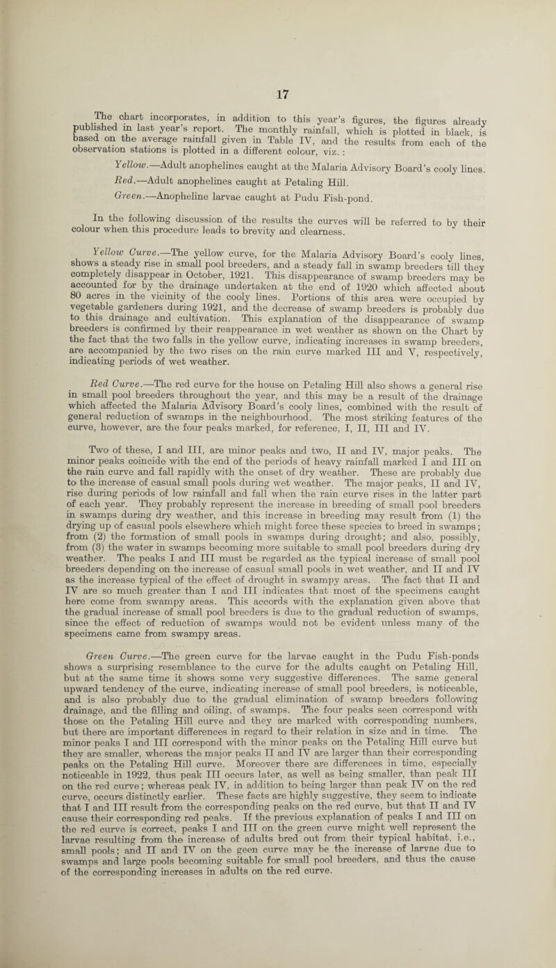 Th® chart incorporates, in addition to this year’s figures, the figures already published in last year’s report. The monthly rainfall, which is plotted in black is based on the average rainfall given in Table IY, and the results from each of the observation stations is plotted in a different colour, viz. : Yellow. Adult anophelines caught at the Malaria Advisory Board’s cooly lines. Red.—Adult anophelines caught at Petaling Hill. Green.—Anopheline larvae caught at Pudu Fish-pond. In the following discussion of the results the curves will be referred to by their colour when this procedure leads to brevity and clearness. Yellow Curve.—The yellow curve, for the Malaria Advisory Board’s cooly lines, shows a steady rise in small pool breeders, and a> steady fall in swamp breeders till they completely disappear in October, 1921. This disappearance of swamp breeders may be accounted for by the drainage undertaken at the end of 1920' which affected about 80 acres in the vicinity of the cooly lines. Portions of this area, were occupied by vegetable gardeners during 1921, and the decrease of swamp breeders is probably due to this drainage and cultivation. This explanation of the disappearance of swamp breeders is confirmed by their reappearance in wet weather as shown on the Chart by the fact that the two falls in the yellow curve, indicating increases in swamp breeders, are accompanied by the two rises on the rain curve marked III and Y, respectively' indicating periods of wet weather. Red Curve.—The red curve for the house on Petaling Hill also shows a general rise in small pool breeders throughout the year, and this may be a result of the drainage which affected the Malaria Advisory Board’s cooly lines, combined with the result of general reduction of swamps in the neighbourhood. The most striking features of the curve, however, are the four peaks marked, for reference, I, II, III and IV. Two of these, I and III, are minor peaks and two, II and IV, major peaks. The minor peaks coincide with the end of the periods of heavy rainfall marked I and III on the rain curve and fall rapidly with the onset of dry weather. These are probably due to the increase of casual small pools during wet weather. The major peaks, II and IV, rise during periods of low rainfall and fall when the rain curve rises in the latter part of each year. They probably represent the increase in breeding of small pool breeders in swamps during dry weather, and this increase in breeding may result from (1) the drying up of casual pools elsewhere which might force these species to breed in swamps; from (2) the formation of small pools in swamps during drought; and also, possibly, from (3) the water in swamps becoming more suitable to small pool breeders during dry weather. The peaks I and III must be regarded as the typical increase of small pool breeders depending on the increase of casual small pools in wet weather, and II and IV as the increase typical of the effect of drought in swampy areas. The fact that II and IV are so* much greater than I and III indicates that most of the specimens caught here come from swampy areas. This accords with the explanation given above that the gradual increase of small pool breeders is due to the gradual reduction of swamps, since the effect of reduction of swamps would not be evident unless many of the specimens came from swampy areas. Green Curve.—The green curve for the larvae caught in the Pudu Fish-ponds shows a surprising resemblance to the curve for the adults caught on Petaling Hill, but at the same time it shows some very suggestive differences. The same general upward tendency of the curve, indicating increase of small pool breeders, is noticeable, and is also probably due to the gradual elimination of swamp breeders following drainage, and the filling and oiling, of swamps. The four peaks seen correspond with those on the Petaling Hill curve and they are marked with corresponding numbers, but there are important differences in regard to their relation in size and in time. The minor peaks I and III correspond with the minor peaks on the Petaling Hill curve but they are smaller, whereas the major peaks II and IV are larger than their corresponding peaks on the Petaling Hill curve. Moreover there are differences in time, especially noticeable in 1922, thus peak III occurs later, as well as being smaller, than peak III on the red curve; whereas peak IV, in addition to being larger than peak IV on the red curve, occurs distinctly earlier. These facts are highly suggestive, they seem to indicate that I and III result from the corresponding peaks on the red curve, but that II and IV cause their corresponding red peaks. If the previous explanation of peaks I and III on the red curve is correct, peaks I and III on the green curve might well represent the larvae resulting from the increase of adults bred out from their typical habitat, i.e., small pools; and n and IV on the geen curve may be the increase of larvae due to swamps and large pools becoming suitable for small pool breeders, and thus the cause of the corresponding increases in adults on the red curve.