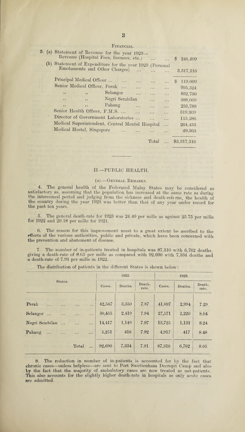 Financial. 3. (a) Statement of Revenue for the year 1923- Revenue (Hospital Fees, licences, etc.) ... ... $ 246,499 (6) Statement of Expenditure for the year 1923 (Personal Emoluments and Other Charges) . 3 317 516 Principal Medical Officer .. Senior Medical Officer, Perak ... >> )> Selangor >> >> Negri Sembilan >> >, Pahang Senior Health Officer, F.M.S. Director of Government Laboratories. Medical Superintendent, Central Mental Hospital Medical Hostel, Singapore $ 119,009 995,524 832,730 388,069 233,788 319,309 115,286 264,433 49,363 Total ... $3,317,516 II.—PUBLIC HEALTH. * (a).—General Remarks. 4. The general health of the Federated Malay States may be considered as satisfactory as, assuming that the population has increased at the same rate as during Ihe intercensal period and judging from the sickness and death-retvrns, the health of the country during the year 1923 was better than that of any year under record for the past ten years. 5. The general death-rate for 1923 was 24.40 per mille as against 25.75 per mille for 1922 and 29.18 per mille for 1921. 6. The reason for this improvement must to a great extent be ascribed to the efforts of the various authorities, public and private, which have been concerned with the prevention and abatement of disease. 7. The number of in-patients treated in hospitals was 87,310 with 6,762 deaths, giving a death-rate of 8.05 per mille as compared with 92,690 with 7,334 deaths and a death-rate of 7.91 per mille in 1922. The distribution of patients in the different States is shewn below: States. 1922. 1923. Cases. Deaths. Death- rate. Cases. Deaths. Death- rate. Perak 42,567 3,350 7.87 41,097 2,994 7.29 Selangor ... 30,455 2,419 7.94 27,571 2,220 8.04 Negri Sembilan ... 14,417 1,149 7.97 13,725 1,131 8.24 Pahang 5,251 416 7.92 4,917 417 8.48 Total ... 92,690 7,334 7.91 87,310 6,762 8.05 8. The reduction in number of in-patients is accounted for by the fact that chronic cases—unless helpless—are sent to Port Swettenham Decrepit Camp and also by the fact that the majority of ambulatory cases are now treated as out-patients. This also accounts for the slightly higher death-rate in hospitals as only acute cases are admitted.