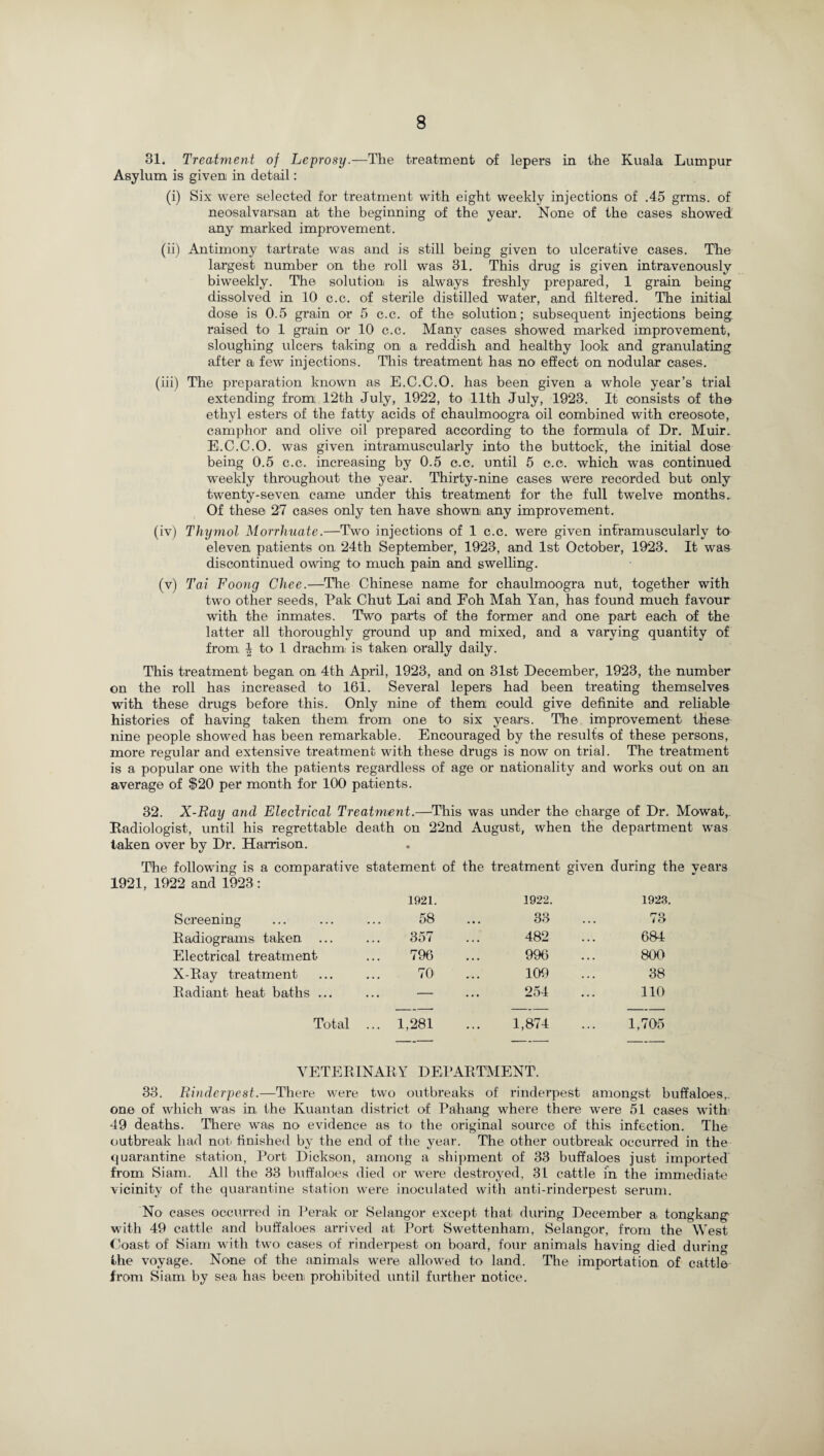 31. Treatment of Leprosy.-—The treatment of lepers in the Kuala Lumpur Asylum is given in detail: (i) Six were selected for treatment with eight weekly injections of .45 grms. of neosalvarsan at the beginning of the year. None of the cases showed any marked improvement. (ii) Antimony tartrate was and is still being given to ulcerative cases. The largest number on the roll was 31. This drug is given intravenously biweekly. The solution is always freshly prepared, 1 grain being dissolved in 10 c.c. of sterile distilled water, and filtered. The initial dose is 0.5 grain or 5 c.c. of the solution; subsequent injections being raised to 1 grain or 10 c.c. Many cases showed marked improvement, sloughing ulcers taking on a reddish and healthy look and granulating after a few injections. This treatment has no effect on nodular cases. (iii) The preparation known as E.C.C.O. has been given a whole year’s trial extending from 12th July, 1922, to 11th July, 1923. It consists of the ethyl esters of the fatty acids of chaulmoogra oil combined with creosote, camphor and olive oil prepared according to the formula of Dr. Muir. E.C.C.O. was given intramuscularly into the buttock, the initial dose being 0.5 c.c. increasing by 0.5 c.c. until 5 c.c. which was continued weekly throughout the year. Thirty-nine cases were recorded but only twenty-seven came under this treatment for the full twelve months.. Of these 27 cases only ten have shown any improvement. (iv) Thymol Morrhuate.—Two injections of 1 c.c. were given intramuscularly to eleven patients on 24th September, 1923, and 1st October, 1923. It was discontinued owing to much pain and swelling. (v) Tai Foong Chee.—The Chinese name for chaulmoogra nut, together with two other seeds, Pak Chut Lai and Foh Mah Yan, has found much favour with the inmates. Two parts of the former and one part each of the latter all thoroughly ground up and mixed, and a varying quantity of from, 4 to 1 drachm is taken orally daily. This treatment began on 4th April, 1923, and on 31st December, 1923, the number on the roll has increased to 161. Several lepers had been treating themselves with these drugs before this. Only nine of them could give definite and reliable histories of having taken them, from one to six years. The improvement these nine people showed has been remarkable. Encouraged by the results of these persons, more regular and extensive treatment with these drugs is now' on trial. The treatment is a popular one with the patients regardless of age or nationality and works out on an average of $20 per month for 100 patients. 32. X-Ray and Electrical Treatment.—This was under the charge of Dr. Mowat, Radiologist, until his regrettable death on 22nd August, when the department was taken over by Dr. Harrison. The following is a comparative statement of the treatment given during the vears 1921, 1922 and 1923 : 1921. 1922. 1923. Screening 58 . • . 33 r»o i€> Radiograms taken 357 . . . 482 684 Electrical treatment 796 • • • 996 800 X-Ray treatment 70 • . • 109 38 Radiant heat baths ... — ... 254 110 Total . .. 1,281 ... 1,874 1,705 VETERINARY DEPARTMENT. 33. Rinderpest.—There were two outbreaks of rinderpest amongst buffaloes,, one of which was in the Kuantan district of Pahang where there were 51 cases with' 49 deaths. There was no evidence as to the original source of this infection. The outbreak had not finished by the end of the year. The other outbreak occurred in the quarantine station, Port Dickson, among a shipment of 33 buffaloes just imported from Siam. All the 33 buffaloes died or wrere destroyed, 31 cattle in the immediate vicinity of the quarantine station were inoculated with anti-rinderpest serum. No cases occurred in Perak or Selangor except that during December a tongkang with 49 cattle and buffaloes arrived at Port Swettenham, Selangor, from the West Coast of Siam with two cases of rinderpest on board, four animals having died during the voyage. None of the animals wrere allowed to land. The importation of cattle from Siam by sea has been prohibited until further notice.